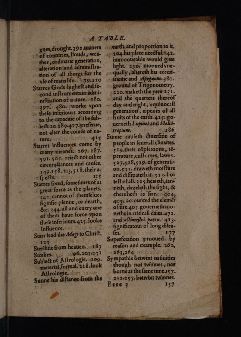 — —_—— ee a . 2 of conntries, flouds ;-wea- . ther ,ordinarie generation, alteration :and: adminiftra- » yfeofmanslife: 79.120 Starres Gods higheft and fe- cond inftrumentsin admi- » niftration of nature. »180. thefe inferiours according »« 9¢e8:20.189:477-preferue, ~ pot alter thecourfe of na- tures De GUS Starres influences come by gor. sos. reiect not other circumpitances and caufes. 149-158. 213.5! 8. their a- ~fpects. 125 Starres fixed, fometimes of as 743. cannot of themfelues fignifie plentie, or dearth, &amp;ce: 344- all and every one of them haue force vpon - thefe inferiours.425.looke Influence. : +4 Starr lead the 44ags to Chrift. Stoikes: \.) «9203-231 Subieat of Altrologie. 209. material,formal. 218.look Aftrologie... earth, and proportion to it. immooucable would give light. 290) mooued vne- > Gually.,altereth his eccent- - ypfeigitic and -Apegenm: 280. oround of Trigonometry. 220, maketh the yere 231. _and the quarters thereof day and night, ‘equiuocall aatkpate ripenes: of all ruits of the earth. 42 5::g0- ~ uerneth Lapines and Hebo- ~ tropium, ge 94 186 Sunne caufeth dinerfitie o people in feuerall climates. - 519.their cOplexions:, té- perature cuftomes, lawes. $ 2795.28,529..0f generati- on.s 32. draweth moilture and diffipateth it. 3 1 3.-ho= teft of all. 31 5.heateth,tan= _\neth, dazeleth the fight, &amp; cherifheth as “fires: 409, 405. accounted the elemet _ of fire.40 5. gouernethmo- nethsin criticall daies.47 2. and ‘otlimefirs. partu. 41 3. fienificatour of long ditea- . tes. eee Vo or Superfetation ‘prooued: by reafon and example. 262, OR 264 VOLE ATA OD Sy mpathic betwixt natinities -though not twinnes , nor borneat the fametime.ss7. 212.257. betwixt twinnes. Ecee 3 357