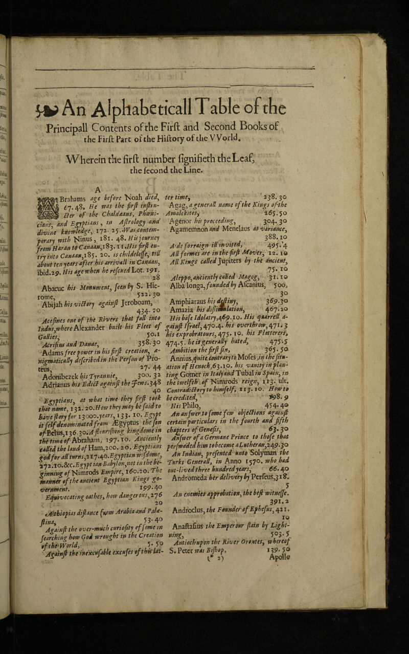 r 5-fc? An Alphabeticall T able of the Principall Contents of the Firft and Second Books of the Firft Part of the Hiftory of the World, < \»» • v ■- T ■ 1 * A ‘ } ■ V' * 1 ' ‘ Wherein the firft number fignifieth the Leaf, the fecond the Line. r. • . . A iBrahams age before iN'oah died, t'j. 48. He was the frfl infru- tter of the Chaldeans, Phceni- cTanTTand Egyptian , in Apology and divine knowledge, 172. 25..Was contem¬ porary with Ninus, 1S1. 48. Hus journey from Haran to Canaan, 183.11 .Hisfrfi en¬ try into Canaan,.[85. 20. is childelefre, till about ten years after his arrivall in Canaan, ibid.29. His age when he refeuedLot. 191 • 28 Abacuc his Monument, fen by S. Hie- rome, 5^2.30 Abiiah his victory agatnjl Jeroboam, 434.20 Ace fines one of the Rivers that fall into Indus,where Alexander built his Fleet of Gallics, 5 0,1 Acrifus and Danae, 35*' 3° Adams free power in hisfrf creation, a- nigmatically deferibedin the Perfon of Pro¬ teus, 27* 44 Adonibezek his Tyrannic, 300. 32 Adrianus his Edict againfi the fews.348 4° Egyptians, at what time they frfl took that name, 132.20 .Howtheymay befaidto have fory for iyjoo.years, 133. 10. Egypt it felf denominated from iEgyptus the fin */Bclus,l 3 6.3O0A fieurtfhing kingdoms in the time of Abraham, i97*T°* Anciently tailed the land of Ham,200. 20. Egyptians godfor alt turns,11 740. Egyptian wfdme, 2j2.io.3cc.Egypt tan Babylon,net in the be¬ ginning of Humods Empire, 160.20. The manner of the ancient Egyptian Rings go¬ vernment. 199*4° Equivocating oalhes, how dangerous,2y6 tAEthiopias dipnee (non Arabia and PaU- ftina, , , 53-40 Againfi the over-much curiofity of jome in fearching how God wrought in the Creation ofthe-Worldy r 5-5° Againfi the inexcuftble excufes of this lat¬ ter time, 238.30 A sag, a general! name of the Kings of the Amalekitesy 265.50 Agenor his proceeding, 304. 30 Agamemnon and Menelaus at variance, 388.10 A'de forraign ill invited, 495/4 All formes are in the frfl Mover, 12.10 All Kings called Jupiters by the ancient, 75.10 Aleppo anciently called Magog, 31.10 Alba longa, founded by Afcanius, 5 00, 3° Amphiaraus his ddliny, 3^9-3° Amazia his difimnlation, 4^7*20 Bis bafe Idolatry,469.10. His qstarrell a- gainjl Ifrael, 470.4. his overthrow,^!. 3 “his exprobratours,W). 10. his Flatterers, 47 4.5. he is generally hated, 475*5 Ambition the frfl fin, 365. 5° Annius.quitecontrary to Mofes ,in theft#- Alton of Henoch ,63.1°. his vanity in plan¬ ting Gomer in Itatyand Tubal in Spain, in the twelfth of Nimrods reign, 113. ult. Contradictory to himf:If, 113.10. How 19 be credited, *98. 5? His Philo, 454*4° An anfrver to fome few objections againfi certain particulars in the fourth and ffth chapters ofGcnefis, 63.30 Anfwer of a Germane Prince to thofe that perfwaded him tebecome aLutheran,249.30 An Indian, prefented unto Solyman the Turks Generali, in Anno 1570. who had. out-lived three hundred years, 66.4° Andromeda her delivery by Perfeus,318. An enemies approbation, the befi witneffe. 391.2 Androclus, the Founder of Efhefus, 421, 10 Anaftafius the Emperour pin by Light¬ ning, 5°3* 5 Antioch upon the River Orontes, whereof S. Peter was Bifliop, 139* 5° r 2) Apoll© _jd. ■