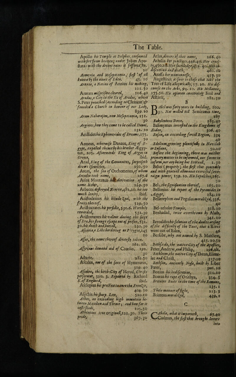 X The Table. Apollo bis Terrific at Delphos, consumed with fire from heaven, under Julian Apo- ftata: with the divers ruins it [ttffcredjfrz. 20r Armenia and Mefopotamia , firfi ■ of all knownby the name of Eden. 45. id Araxea, a Nation of Annius his making, 101.50 Ararats mifprifion cleared, 106.40 Aradus,a City in the lie of Arados, where S. Peter preached (according to Clement^ 'founded a Church in honour of our Lady, 839. 20 AramNaharajim, now Mefopotamia, 151. 30 Argives,how they came to be called Danai, 132. 10 Ariftides hisEphemerides of Dreams, 175. 50 Armeus, otherwife Danaus, King of E- gypt, expelled thence by his brother ^Egyp- tus, 205. Afterwards King of Argos in Greece, ibid. Ar ad,King of the Canaanites, [urprijeth divers Ifrae lit es, 250. 50 Areas, the fon of Otchomenus,of whom Arcadia took name, 267.6 Arias Montanus hfi? derivation of the name hebfr, 2L9.30 Arbaces defrayed Ninrye,48 2,20. his too much lenity, ibid. Ariftodcmus his blinde %eal, with the fruits thereof, 529,50 A rift ocrates his perfidie, 530.6. Worthily rewarded, 531.30 . Ariftomenes his valour during the fiege ofEra.hisfirange ejeape out of ptifon, 531. 30.his death Andburtall, 530. 30 Afcania,a Lake bordering on Phrygia,!45 10 A fur, the name thereof diverjly taken. 162. ult. Affyriatos demand aid of Crcefus, 192. * 3° Aftarte. ^282.50 Afcalus, one of the fons of Hymenaeus, . . 319*4° Afcalon, the birth-City of Herod, Chnfis perfecutor, 320. 3,. Repaired by Richard K.of England, ibid. Afclepius his prafficeta cure the Fren^ie, ■ - . 404.50 Afychis hisJharp Law, 5.2 o. 1 o Athos, an exceeding high mountain be¬ tween Maced on and Tbrace; and how far it cajlsjhade, ^ 105.50 Athenians true originatl,i 21,30. Their pride, 367.30 Atlas,divers of that name, 26$. 40 Athalia her praffices.446.40. Her cruel¬ ty ,450.16.Her facriledge,^ 2. 40, Her ih- difcretion and death, 460. i d Atofla her wantonnefe, 457. 30 A'uguftine's ayfwer tothofe that take the T ree of Life allegorically, 57.20. His d/f- conrfe on the Arke, 94. 10. His Millanois, 175*5°* His opinion concerning Baal and Aftarte' 282,501 B BAbel was forty years in building, 100* 30. Not walled till Scmiramis time, .187' Babylonians Dove, 183.40 Balonymus invejledin the Ktngdome of Zidon, 306.40 Bafan, an exceeding fertill Region, 334 . 4°. Bdelinm,growing plentifully in Havilah orSufiana, 50.20 Before the beginning, there was neither primary matter to be informed, nor forme to inform,nor any being but Etemail, 1.30 Belus (properly) the firfi that peaceably and with generall allowance ex era fed fovc* raign power, 159.10. His Sepulchre, 165. 5° Bel •, the fignification thereof\ 165.10 Bellonius his report of the Pyramides in tAgypt, 184.10 Bellerephon and Pegafus moralised, 356. - r < 40 Bel-zebubs Temple, 318.10 Bcnhadad, twice overthrown by Ahab, 341.10 Beroaldus his folut ion of the doubts artjing of the difficulty of the Text, that a River went out of Eden, 46 Be rfa be ,ry^y not named by S. Matthew* 415. 20.50 B ethfiida, the native City of the Apofiles, Peter, Andrew,and Philip, 296.uk. Bcthleem,the native City <?/Ibzan,Elimc- lec and Chrift, 327.10 Beth fan, anciently Nyfa, built by Liber Pater, 300.10 Bozius his indiferetion, 310.20 Boreas^ rape o/Orithya, 354. 5: Britains Boats m the time of the Romans, 135.1 Their manner of fight, 213*$ Briareus moralised, 439, * C lAbala, what it importer/?, 67.40 <Cadmus, the firfi that brought letters int&