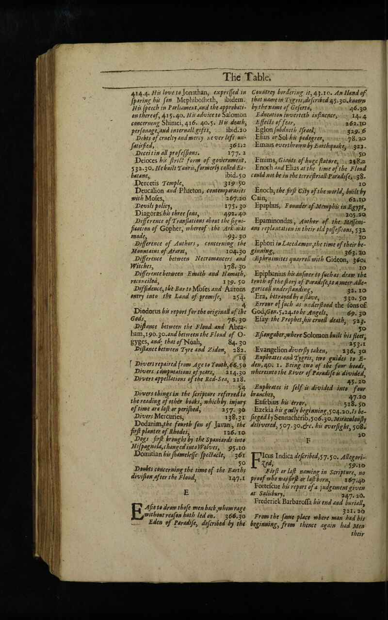 414.4. His love Jonathan, exprejfied in faring bis [on Mephiboihcth, ibidem. His fipeech in Parliament,and the approbati¬ on thereof\ 415.40 .His advice to Salomon concerning Shimei, 416. 40.5. His death, perfonage,and internallgifts, ibid.20 Debts of cruelty and mercy never left un- fttisfied, 361.2 Deed tin all pr efeffions. 177. 2 Deioces his flriff form of government, 532.30. Hebuilt Taur is,formerly calledEc¬ lat ane, ibid. 50 Percetis ‘Temple, 319 50 Deucalion and Phaeton, contemporaries with Mofes, 267.20 Devils policy, 175.30 Diagoras his three fons, 492.40 Difference ofTranjlations about the figni- f cation of Gopher, whereof the Ark was made, s 93.30 Difference of Authors, concerning the Mountains of Ararat, 104.30 Difference between Necromancers and Witches, 178.30 Difference between Emath and Hamath, reconciled, 139. 50 Diffidence, the Bar to Mofes Aarons entry into the Land of promtfe, 254. ' 4 Diodorus his report for the origina/l of the Gods, 76.30 D fiance between the Floud and Abra¬ ham,190.30. W between the Floud of O- gyges, and- that o/Noah, 84. 30 Difiance between Tyre and Zidon, 282. 10 [ Divers repaired from Age to Toutb, 66.5 0 Divers computations of years, 214.30 Divers appellations of the Red-S ea, 218. . * 54 Divers things in the feripture referred to the reading of other books, which by injury of time are loft or perijhed, 257. 30 Divers Mercuries, 138.31 Dodanim,^ fourth fon of Javan, the frfi planter of Rhodes, 126.10 „ d>ogs frfi brought by the Spaniards into Hifpagnola, changed into Wolves, 95.10 Domitian hisfihameleffe fpeclacle, 361 5° Doubts concerning the time of the Earths divfion of \er the Floud, 147.1 Countrey bordering it, 43.10. An Hand of that name in Tygris,defcribed45.30.known by the name of Geferta, 46.30 Education inverteth influence, 14. 4 Effects of fear, 262.1.0 Eglon fubdueth If ad, 329. 6 Elius or Sol his pedtgree, 78.2.0 Emaus overthrown by Earthquake, 3 2 2. 50 Emims, Giants of huge filature, 258.2 Enoch and Elias at the 'time of the Floud could not be in the tcryefiriall Paradi fe, 38. -V ■ 10 Enoch} the frfi City of the world, built by Cain, 62.10 Epaphus, Founder of Memphis in Egypt, 205.20 Epaminondas, Author of the Meffeni- ans replantation in their oldpoffefil/ons, 532 . 1° Ephori i»Lacedamon,the time of their be¬ ginning, 363.20 Ephramites quarrel!With Gideon, 360; 10 Epiphanius hisdnfwer to fuchas. draw the. truth of thefiory of Paradtfe,toameer Alle* gcricall undemanding, 32.10 Era, betrayed by a filave, 530.50 Errouroffuch as under food the fonsof God,(Je/?. 5,24.^ be Angels, 69.30 Efay the Prophet,his crnell death, 523. V 50 Efiongaber,where Solomon £*/7/ his fleet, 25 3.1 Evzngdion diverfly taken, 236, 30 Euphrates and Tygris, two guides to E- den, 40. 1. Being two of the four heads, wheretntothe River of Paradi fe is divided, 45*20 Euphrates it felf is divided into four brmchis, , 47.20 Eufebius his irror, 518. 50 Ezekia his godly beginning, 504.20.^ be- fieged by Sennacherib, 506.3o. Miracttlotfiy delivered, 507.30 ,<£r. his aver fight, 508. •F 20 E A fie to draw thofe men back,whom rage without reafon hath led on. 3 66.30 Eden of paradi fe, deferibed by the Ficus Indica deferibed,yj, 50. Alleaori- -59M Firfil or lafil naming in Scripture, no proof who was firfil or lafi born, 167.40 Fortefcue his report of a judgement given at Salisbury, 347. 3d. Frederick Barba roffa his end and buriall, 321. 20 From the fame place where man had his beginning, from thence again had Men their