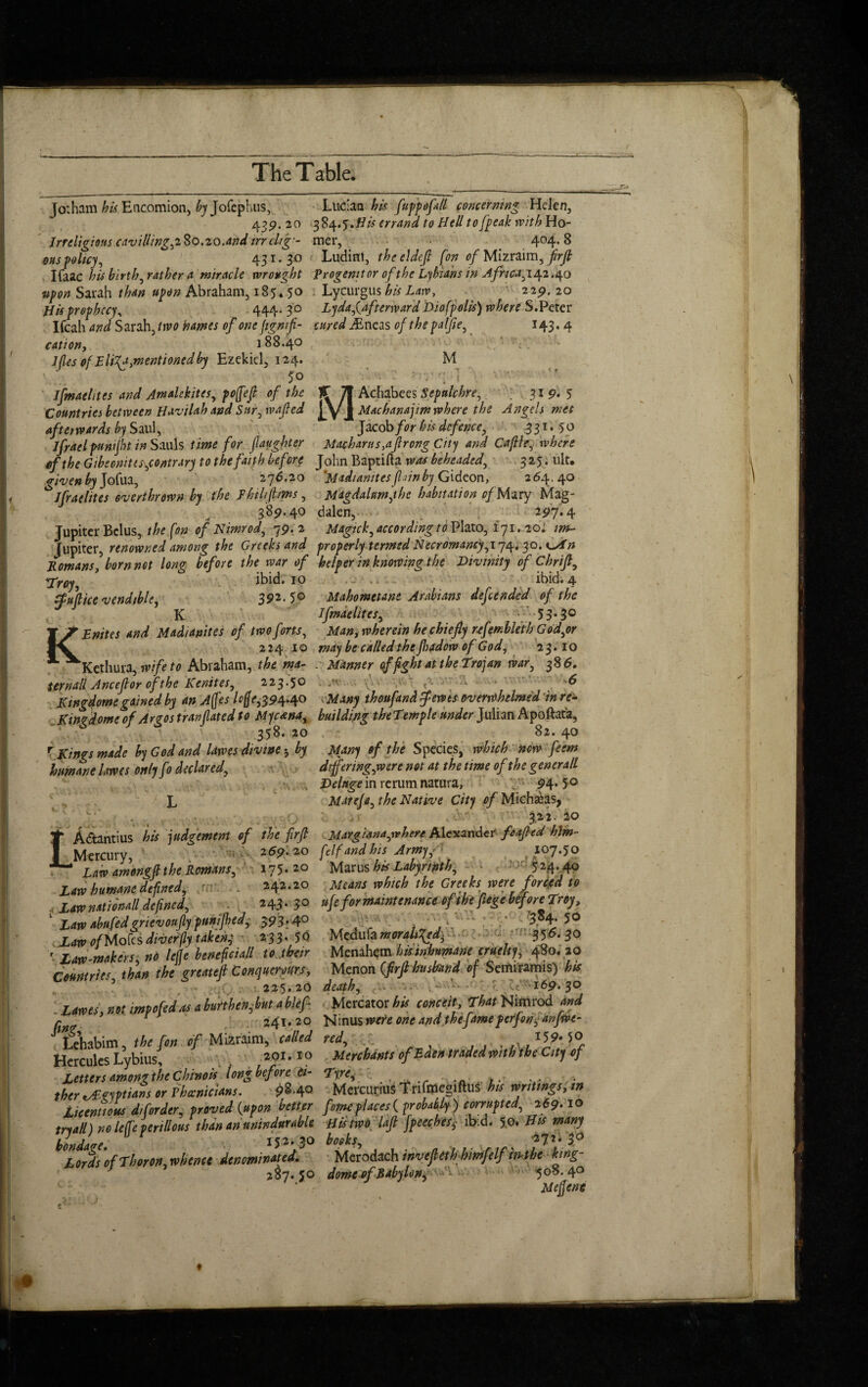 Jotham his Encomion, £7 Jofephus, Lucian his fuppofdl concerning Helen, 4 39. 20 384 .5.His errand to Hell to /peak with Ho- Irreligions cavilling^So.zo.andnrclt'g- mer, 404.8 ous policy, 431. 3° Ludin!, the eldefl [on of Mizraim, firfi Ilaac his birth, rather a miracle wrought Progenitor of the Lykahs in Africa,142.^0 upon Sarah than upon Abraham, 185. 50 Lycurgus his Law, ' 229.20 His prophecy, 444. 30 Lydafafterward Diofpolis) where S.Peter Ifcah and Sarah, two names of one fignfi- cured iEneas of the palfie, *43* 4 cation, 188.40 Jfles of 'EliU.,mentionedby Ezekiel, 124. M n 5° . 1 Ifmaelites and Amalekites, poffefi of the JT yf Achabecs Sepulchre, . 31 9* 5 Countries between Havilah and Stir, wafled {yJMachanajim where the Angels met aftei wards by Saul, Jacob for his defence, 331.50 jfrael punijbt in Sauls time for f aughter Madams^afirong City and Cafile, where efthe Gibeonius,contrary to the faith before John Baptifta was beheaded, 325. nit. given by Jofua, 276.20 ’Madianites(Idnby Gideon, 264.40 Ifraelites overthrown by the Philiflims, Magdalumfihe habitation 0/ Mary Mag- 389.40 dalen, 297.4 Jupiter Bclus, the [on of Nimrod, 79.2 Magick, according to Plato, 171.20: 1m- Jupiter, renowned among the Greeks and properly termed Necromancy,174.30.0*0 Romans' born net long before the war of helper in knowing the Divinity of Chrifl, *pr0y ibid. 10 ibid. 4 Zfuflice vendible, 392.50 Mahometane Arabians defended of the J K Ifmaelites, 53-3° KEnites and Madianites of two forts, Man, wherein he chiefly rffemblethG od,or 224.10, may be called the fhadow of God, 23.10 Kcthura, wife to Abraham, the ma- . Manner affight at the Trojan war, 386. temallAnceflorofthe Kenites, 223.50 ' g. ■ a 6 Kingdomegained by an J/fes Ioffe,394.4° Many thoufand ferns overwhelmed in re- Kin? dome of Argos tranflated to Myc&na, building theTemple under Julian Apoftata, 358. 20 82. 40 r Kings made by God and lawes divine by Many of the Species, which new feem humane lawes only fo declared, differing,™ ere not at the time of the gencrall Deluge in rerum natura, 94*5° L Mare fa, the Native City of Michahs, 322. 20 LAdtantius his judgement of the firfi Margiana,where Alexander feafted hlm- Mercury, ' 269.20 [df and his Army, 107.50 lm amemgfi the limans, 175.2° Mams his Labyrinth, 524-4° Law humane defined, - - 242.20 Means whtch the Greeks were Met to , Lawnatiwall defined, 243-3° »/c/»r maintenance efthe fieSe bef ore Trey, Law ahufedgrievtmjly funijhed^ 393-4° . ■ 344- 5° Law of Mobs Mer/ly take»i 233.56 Mcdufa maap%ei\ 355.30 > Law makers no lefle beneficia/l to .their Menahem his inhumane cruelty, 480. 20 Countries than the greateft Conquemrs, Menon {firfibusband of Semiramis) his 225.20 death, 169. 30 ; Lawes, net mtpefeias a a blef■ Mercator his conceit That Nitnrod and r 1 241*20 Ninus were one and the fame perfon ^anfwe- Lehabim, the fon of Mizraim, called red, r • rv^l9'^ Hercules Lybius, 201.ro Merchants of Eden traded with the City of Letters amongtheChinois long before d- Tyre, ther Egyptians or PhxnicUns. 984° MercunuS Trifmegiftus his writings, in Licentious di [order, proved {upon better fom places {probably ) corrupted, 269.10 tnall) no leffe perillous than an unin durable His two laft jpeeches^ ibid. 5.0* His many bondage 152.30 books, 272.30 Lords of Thoron,whenct denominated. Merodach inveflethhimfelfmthe king- 2^7.50 dome of Babylon, * 508.4 ° Meflene