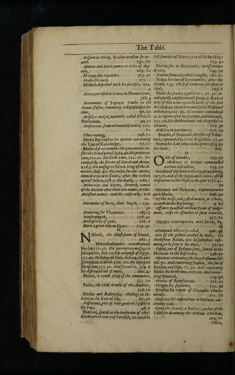 Miffenein Sicily, by what occafion [o na¬ med. 5yi; 5° Min&us and Menis,names or titles of dig¬ nity, 203. JO M riatn her Sepulchre. 353*4° M ock- Divinity. 17 5 * 1 Moloch defcnbed with his facrifce, 494. - . 4 Money,not ufedin Greece in Homers time, 368.4 Monuments of Jupiters Tombe in the Mount flaflus, remaining in Epiphanius his time, 76. 20 Mofal,or Mo\al, anciently called Seleucia Parthorum, ___ 443° Mofcovians from whence}defcended, 120. 50 Their wooing, 54^*5° Mofes Bar-ccphas hit opinion concerning the Tree of Knowledge, 57* 5 0 Mofes did not number the generations be¬ fore the Floud precifely,64.40. bis preferva- tion,210.20. His birth-time, 221. 50. His compafs by the Rivers ofZared and dr non, 2y6.^.Hismejfage to Schon King of the A- morites fhhd. 40. His reafon for not entring immediately in to fludea, after hk victory againfi Schon,258.5. His death^ c 2 60.5 Mountains and Rivers, formerly named of the Ancient after their own names,or their Ancejtors names: and the caufe why, 126 2C. Mountains of Faria, their length, v 15$. 3° Mourning for Thammuz, > 283. 3 Moufe-magick, 178.40 Multiplicity of gods, 168.6 Myris a great lake in Egypt, 515. 40 N Abotb, the eldeflfonne of Ifmael, 262. 3 Nabuchodonofor overthrowetb Hec.ho 550.30. His peremptory metfage to Jchojakim-, ibid.50.Hfif ccnquejl of Egypt, 551.40.He befiegeth Eyre, ibid.14. die puts Jehojakim to death ^2. 20 .He befiegeth tferufalem,1) 53.30. Andforcethit, 554. 7 He defiroyeth the Temple, ibid. 40 Nahas, a cruell King of the Ammonites, ' , , 333-5° Nebo, the Jdoll Oracle of the-Moabites. 32^.50 Nc&ar and Ambrofia, alluding in the Poets to the Tree of lifje, 57,30 Heftorians,part of tlm'rgenerall Epijtle to the Pope* 46.2 Nimrod,feated in the confluence of thofe Rivers which mat ered Paradife, 52,.%Q,Tbe frfl founder ofNintve, 112.6.his buildings 163. 40 Ninias,fon to Semiramis, an effeminate Fnnce, ip 4.30 Ninive formerly called Camp for, 181. 50 Ninus bis time of Government, after the Floud, 134. The frfl notorious faenfleer to Idols, 163.8 Noah hisfundry appellations, pi. 30. A- nalogically conferred with J anus, 1 c 8.1 o .A City of that name upon the banks of the Red Seaffnd.^o.H-e never camefo far Weflward asBabylon,ioo. 30. Is no more remembred in Scripture after hisflenfee, and thecaufe, 101.10.His children came not altogether to Shinaar, 103.30 Nobility in parchment, 15*7. j q Noema,tfr Naamath,/^ ffler of Tubal- cai^expoundedby Saint, Auguftine, 73.40 Numa^Af Law,\6p.10.his grave, His books, ibid. O AkeofMambrc, 255.30 obedience to Princes commanded without diflincii on, 154.50 occaponofobfeurity in the Egyptian flories, ipy.yo.and of the fupplicatory Utters of the ■Neflorians to the Pope,in the year 1552,45. ‘ • 50 Oceanus and Hefperus, Contemporaries with Mofes, 266.40 °0/ the Majfe,indig efled matter, or Chaos, created in the beginning, 4. 50 offences punifhed without form of judge¬ ment, caufe the-offenders to feem innocent, 437*5° Ogyges Contemporary with Jacob, 84. IP olympiads whence f 0 called, 4p®. 49 One of the pillars erecled by Seth, the third from Adam, was £7 Jofcphus tefli- mony, tobefeenin his dayes, 35,20 O$\\x,one of Jo&ans fons, feated inthe Moluccas in the Eafl India, . 148. fo Opinions concerning the length ofmans life 66. 30. And concerning Jupiter, the fon of Saturne andOys, 75.30. And concerning Mofes his birth time, 207.1 o. And concer¬ ning Nimrod, 124.40 Oracles of Amphiaraus. 175. to Origen his fepulcbre, 320.30 Orofius his report of Pharaohs Chariot wheetes, 221. 30 Orpheus his inflruchon to Mufarus con¬ cerning God, Orus the fee on dfor Bufiris ) Author of the Editffor drowning the Hebrew children, 204.20 Ofiris,