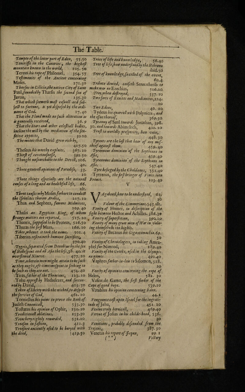 u- 1 The Table. Temper of the lower -part of Eden, 55.50 Tenenffe in the Canaries , the highefi mountain known in the world105. 50 Tcreus his rape of Philomel, 354.57 Teflimonies of the Ancient concerning Mofes. 271.30 Thar fits in Cilicia ythe native City of Saint T>3Xi\,foundedby Tharfis the fecond fon of Javan, 13 5-3° That which feemeth mo(l cafuall and fuh- jecl to fortune, vs jet difpofed by the ordi¬ nance of God, 17. 40 That the Floud made no fuch alteration as is generally received, 36.9 That the Stars and other celejliall bodies, incline the will by the mediation of the fen- fit ive appetite, 30 20 The means that David grew rich by, 417.50 Thefcus his worthy exploits, 367. 20 Thirfi of covetoufnejje, 392.50 Thought unfearchable to the Devill, 206. 40. Three generall opinions of Paradife, 3 3. 10 Three things efpecially are the naturall caufes of a long ana an health full life, 66. lilt* Three caufes why Mofesforbare to conduct the Ifraelites thorow Arabia, 217*10 Thua and Sephora, famous Midwives, 20 9. 40 Thulis an Egyptian King, of whom firange matters are reported, 517. 20 Thuoris, fuppofed to be Proteus, 516.50 Thuras the firfl Mars, 166.10 Tiber,whence it took the name, 501.4 Tiberius refiraineth humane facrijices^ t 1 . 37040 Tygris,feparatedfrom Danubius by theJea 'tfBellejpont and all Afia the lefs,38. 40. it overflowed N in-eve. Tme3wherein men might attain to be fuch as they ought, oft-timesmijpent in feeling to he fuch as thej are not. 474. 40 Tiras ,father of the Thracians, 123.10 Tohu opprefl by Hadadezer, and fiuccou- redby David, 403.30 Token of liberty with the wicked,to defpife theferviceofGod, 452.20 Torniellus his pains to prove the Book of Judith Canonic all, 533*3° Toftatus his opinion of Ophir, 150.10 Traditionatl oblations, 15 3.3 ° Treachery rightly rewarded, 531.20 Treafon infafhion, 4I2*3 Trcafure anciently ufedto be buryed with 'the dead, “ *’419.30 Trees of life and knowledge, 56.4(3 Tree of life,how nnderfioodby the Hebrews ibid. 50 Tree of knowledge, fo called of the event, L r • 6°*4 Tribute denied, caufeth Sennacherib to make war enEzcchhs, 506.20 Troy,when defrayed', 3 3 7 • 1 o Two forts of Kemtes and Madi unites ,11^. 10 Two Edens, 40. 20. Tydeus his quarrell with Polynices • and the iffue thereof, 369.30 Tyranny of Saul towards Jonathan, 398. 3o. and tawards Abimdech, 400.20 Trufl in worldly prefperity, how vain, 448. 30 Tyrants are- the lafl that hear' of any mif- chief againfl them. 459.40 Tyrannous dominion wf the Scythians in Afa-> _ 459-40 Tyrannous dominion' of the Scythians in Aflai 547.40 Tyre beflegedby the Chaldaans, 5 51.40 Tyrrenus, thefirf bnnger of fines into France. 103.40 V v Agabondjbow to be underflood, 62 ,: 20 Valour of the Cimmerians. 543.uk, Vanity of Homer, in defeription of the fight between He&or and Achilles. 386.30 t Vanity effuperflition, 390, 10 Vanity of many gnat men of War in valu¬ ing themfelvis too highly. Vanity 0/Beeanus his Gigantomachia.69. 50 Vanity of chronologers, in taking Amra- iphdfor Nimrod, 189.40 Vanity of the Greeks, ufedin the olympi¬ an games 492.40 Vaphres father-in-law to Salomon, 518. 20 Vanity of opinions concerning the rape of Helen, 582. 30 Valeo de Gama, the firfl finder of the Cape of good hope. 5'39*I0 Vatablus his opinion concerning Eden, . 44-? Vengeance cafl upon ifraelfor the ingrati¬ tude flf’Jehu, 452.20 Vertue truly heroicall, . 469.40 Vertue 0/Jofias in his cbilde-hood, 536. 3° Venetians, probably defended from the Trojans, 387.30 V enetus his report of fa pan5 99 •1 (** ) r Victory