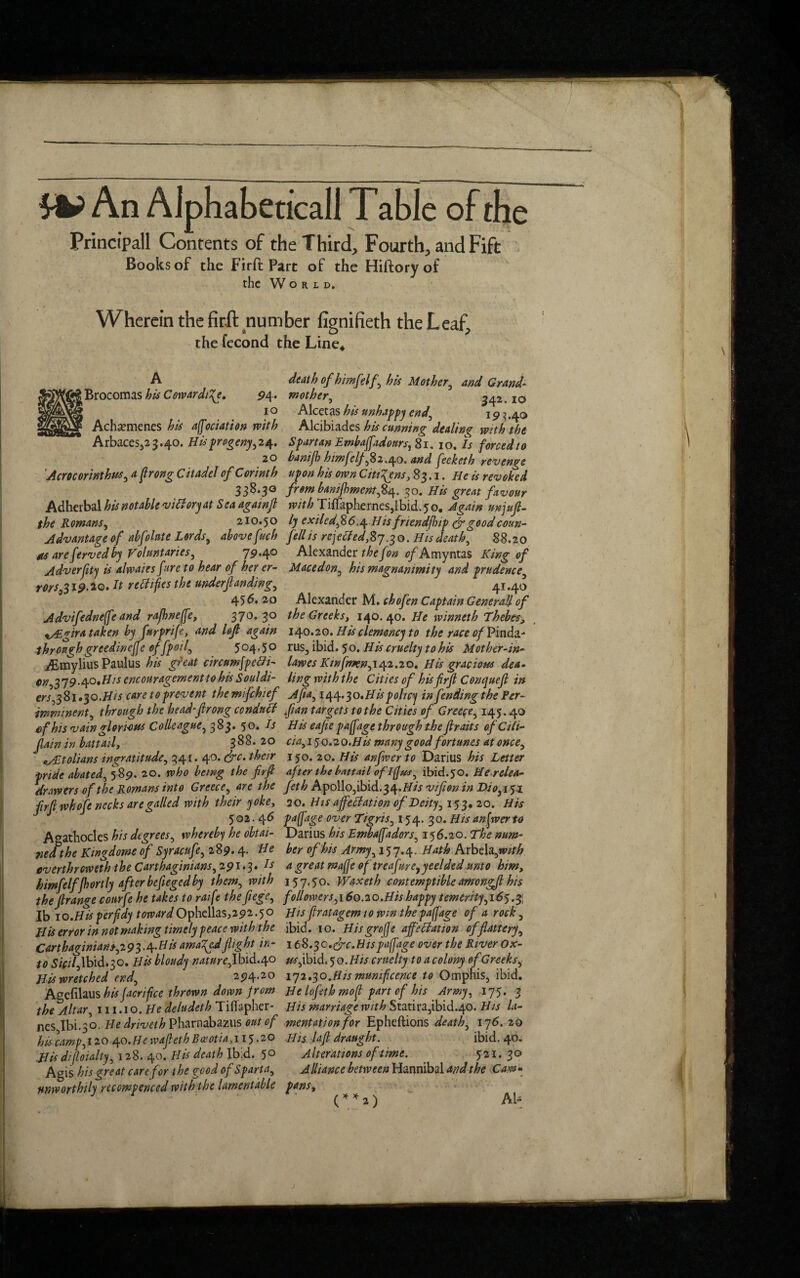 ffc? An Alphabetical! Table of the Principal Contents of the Third, Fourth, and Fife Books of the Firft Part of the Hiftory of the World. Wherein the firft number fignifieth the Leaf, the fecond the Line* Brocomas his Cowardice. 94. jo Acha?menes his afociation with Arbaces32 3.40. His progeny ,24. 20 Acrocorinthus, a prong Citadel of Corinth 338*3G Adherbal his notable victory at Sea againft the Romans, 210.50 Advantage of abfolute Lords, above fuch as arefervedby Voluntaries, 79*4° Adverfty is alwaies fare to hear of her er- rors,319.20. It rectifies the undemanding, 456, 20 Advif tdneff t and rajhneff3 70• 3 0 i/Egira taken by furprife, and left again through greedinefle offpoll, 504.50 Asmylius Paulus his great circumfpetfi- tn,3rj9.$o.His encouragement to his Souldi- ers,3$l,$o.His care to prevent themifchief imminent, through the head-ftrong conduct ef his vain glori-ous Colleague, 383* 50* I* ftain in battail, 388.20 zALtolians ingratitude, 341. 40. &c. their pride abated, 589. 20. who being the firft drawers of the Romans into Greece, are the fir ft whofe necks are galled with their yoke, J J 502.46 Agathocles his degrees, whereby he obtai¬ ned the Kingdom of Syracufe, 289.4. He everthroweth the Carthaginians, 291.3. Is himfelfjhortly after befiegedby them, with the ftrange courfe he takes to raife the fiege, lb 10.His perfidy toward Ophelias,2512.50 His error in not making timely peace with the Carthaginian *,29 3.4.# is amazed flight in¬ to S/V//,lbid.30. His bloudy nature,Ibid.40 His wretched end, 2574.20 Agefilaus hisfieri fee thrown down from the Altar, 111.10 .He deludeth TiiTapher- nesjbi.30. He driveth Pharnabazus out of his camp, 120 40. He wdfleth B wot id, 115.2° His difloialty, 128. 40. His death Ib d. 50 Agis his great care for the ?cod of Sparta, unworthily recompenced with the lamentable death of himfelf, his Mother, and Grand¬ mother, 342.10 Alcetas his unhappy end, 19 ? .40 Alcibiades his cunning dealing with the Spartan Embajfadours, 81. 10. Is forced to banijh himfelf ,82.40. and feeketh revenge upon his own Citizens, 83.1. He is revoked from banijhment,^. 30. His great favour ^/^Tiflaphernes,lbid.5o. Again unjuft- ly exiled,86,4 Hisfnendfhip & good coun- f '.llis rejected,87.30. His death, 88.20 Alexander thefon 0/Amyntas King of Macedon, his magnanimity and prudence, 41.40 Alexander M. chofen Captain Generali of the Greeks, 140.40. He winneth Thebe's, 140.20. His clemency to the race of Pinda^ rus, ibid. 50. His cruelty to his Mother-in- lawes Kinfemen,!42.20. His gracious dea¬ ling with the Cities of his firft Conquefl in Afla, 144.30 .His policy in fending the Per- fan targets to the Cities of Greece, 145.40 His eafte paffage through the ftraits of Cili¬ cia, 15 0.20.His many good fortunes at once, 150. 20. His anfwerto Darius his Letter after the butt ail ofI(Jus, ibid.50. He relea- feth Apollo,ibid>34.flrw vifion in Di0,151 20. His affectation of Deity, 153. 20. His paffage over Tigris, 154. 30. His answer to Darius his Embafaders, 156.20. The num¬ ber of his Army, 15 7.4. Hath Arbela,rp/t£ a great maffe oftreafure9yeelded unto him, 157.50. Waxeth contemptible amongft his followers,160.20.His happy temerity, 165.31 His fratagem to win the pajjage of a rock, ibid. 10. His grofe affectation of flattery, 168.3c-dFc.Hispafage over the River Ox- usfdid.50.His cruelty to a colony of Greeks, 172.30.Hismunifcence to Omphis, ibid. He lofleth moft part of his Army, 175. 3 His marriage with Statira,ibid.40. His la¬ mentation for Epheftions death, 176. 20 His laft draught. ibid. 40. Alterations of time. 521.30 Alliance between Hannibal and the Caw* pans, (**a) Ab