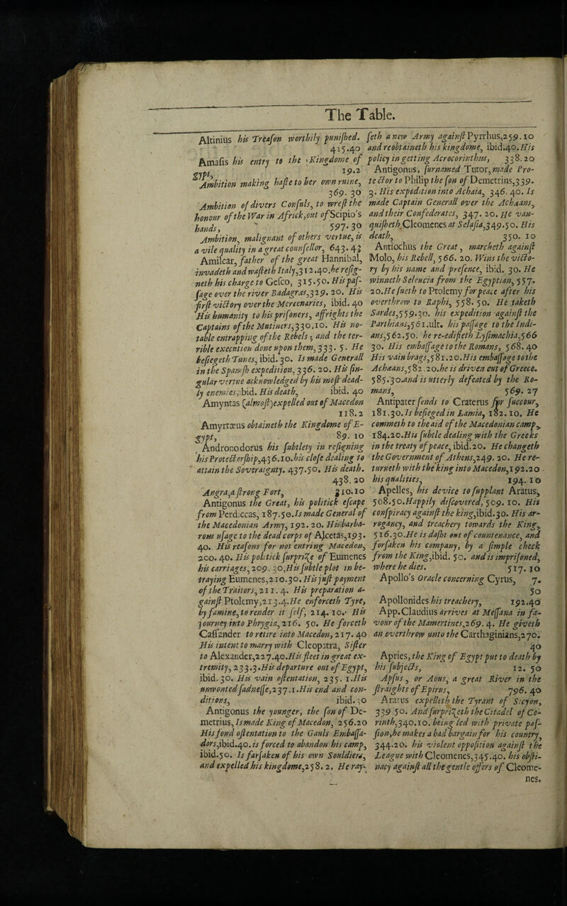 Altinius his Treafon worthily f unified. feth anew Army againfiPyrrhus,259. 10 425.40 andreobtaineth his kingdome, ibid.40.frVx Amafis his entry to the * Kingdome of policy in getting Acrocorinthw, 338.20 19.2 Antigonus, [urnamed Tutor,made Pro- Ambition making hafie to her own mine, te clor to Philip the [on of Demetrius,3 39. 369. 30 3. His expeditioninto Achaia, 346. 40. Is Ambition of divers Corfuls, to wreft the made Captain Generali over the Ach starts, honour of the War in Africk,out ofScipios and their Confederates, 347. 20. He van- hands,  597-30 qnifieth Ckomcncs at Sefr/4,349.50. His Ambition, malignant of others vertue,is death, 35°- 10 a vile quality in a great counfellor, 643.43 Antiochus the marcheth againft Amilcar, father of the great Hannibal, Molo, his Rebell, 566. 20. JT/#x /fo invadeth andwafletb Italy,312,40.he rejig- ry by his name and prefence, ibid. 30. He Tieth his charge to Gefco, 315-50- Hispaf- winneth Seleucm from the Egyptian, 557. rage ever the river Badagrxs,$ 29. 20. His 20 .Hefueth to Ptolemy for peace after his frf viBory over the Mercenaries, ibid. 40 overthrow to Raphi, 558.50. He taketh His humanity to his prifoners, affrights the Sardes,1559-30. his expedition againfthe Captains of the Mntincrs, 330.10. His no- rarthiansrf 6 i.ult, his pafige tothelndi- table entrapping of the Rebels and the ter- ans,5 62.50. he re-edifeth Lyflmachia,$66 rible execntiorfdone upon them, 333. 5 .He 30. His embaftage to the Romans, 568.40 beflegeth Hunts, ibid. 30. Is made Generali His vain brags,5 81.20.His emhaffage to the in the Spamfh expedition, 336. 20. fr&' [in- Achaans^iio.he is driven cut of Greece, gular vert lie acknowledged by his meft dead- 585.3 o .and is utterly defeated by the R 0- ly enemiesHis death, ibid. 40 mans, 569. 27 Amyntas (almofl)expelledout ofMacedon Antipater /Wx to Craterus for fuccour, 118.2 181.30.Is befleged in Lamia, 182.10. He Amyrtceus obtaineth the Kingdome ofE- commeth to the aid of the Macedonian camp> gypt, 89.10 l%q.2o.Hu[ubtle dealing with the Greeks Andronodorus his fabtlety in refining in the treaty of peace, ibid. 20. Hechangeth his Protect erfnp,^ 6.10 .his clofe dealing to the Government of Athens,-.249. 30. He re¬ attain the Sovereignty. 437.50. His death, turneth with the king into Macedon,! 92.20 438,20 his qualities, 194.10 Angra,afrong Fort, jio.io V Apelles, his device tofupplant Aratus, Antigonus the Great, his politick efcape 508.50.Happily difcovered, 509.10. His from Perdiccas, 187.50.fr made General of confpiracy againf the king,ibid.30. His ar- the Macedonian Army, 192. 20. Hisdoarba- rogancy, and treachery towards the Kingy rotes ufagc to the dead corps op AJicetas5i93. 516.30 .He is dafit out of countenance, and 40. His reafons for not entring Macedon, forfaken his company, by a fmple check 200. 40. His politick furpn^e of Eumenes from the King,ibid. 50. and is imprijoned, his carriages, 209,30Hisfubtleplot m be- wherehedies. 517.10 trayinghumcncs,2io.3o.Hisjuf payment Apollo’s Oracle concerning Cyrus, 7. of the Traitors, 211.4. His preparation a- 50 gain ft Ptolemy^ 13.4.//? enforceth Tyre, Apollonides his treachery, 192.40 by famine, to render it [elf, 214.10.' His App.Claudius arrives at Meffana in fq- journcy into Phrygia,216. 50. He forceth vonr of the Mamertincs,269.4. He giveth CafTandcr to retire into Macedon, 217.40 an overthrow unto the Carthaginians,270. His intent to marry with Cleopatra, Sifer 40 to Alexander^ 2 7.40 .His fleet in great ex- Apries, the King of Egypt put to death by tremity, 233.3. His departure out of Egypt, his fubj eels, 12.50 ibid. 30. His vain oflentation, 235. 1 .His Apfus , or Aous, a great River in the unwontedfadneft'e, 237 .i.His end and con- flraights of Epirus, 796. 40 ditions, ibid. :o Ararus expelUththc Tyrant of Sicyon, Antigonus the younger, the [on of De- 339.50. Andfurpri^eth the Citadel of Co- metrius, Is made King ofMacedon, '256.20 rinth,-$ 40.10. being led with private paf- His fond oflentation to the Gauls Embafta- flon,he makes a bad bargain for his country dorsjbid.qo.is forced to abandon his camp, 344.20. his violent oppofttion againfl the ibid. 50. Is farjaken of his own Sotildieu, League with Cleomenes,345.40. his obfli- and expelled his kingdome,2 58.2. He rap- nacy againfl all the gentle offers of Cleome- nes.