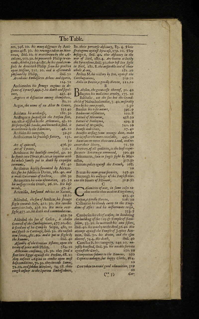 nes, 346. io. his many disgraces by Anti- gonus 408. 30. bis revenge taken on Man- tin&a, ibid. 10. is overt brown by the *Ai- tolians, 502.30. he fro cur eth Philip todn- vade Jfitoliaj 10.40.&C. by bis good conn- fails he divert eth Philip from bis pratfice upon Meffene, 521. 20. and is afterwards ptryfontdby Philip, ibid. 50 Arcadians Embaffie to Athens and Sparta, 124. 50 Archimedes his f range engines in de¬ fence of Syracuft3442.7 .his death andfepul- ture, 445* 40 Argives at diffention among themjelves, 82.10 Argos, the name of an Altar tn Greece, 551.40 Arida?us his weakneffe, 180.30 Ariftagoras furpri^jth the Perfian fleet, 44. ult.A* afflfled by the Athenians, 45. 10 Hefurpn\cth Sardes,andbnrneth it,ibid. is overthrown by the Edonians, 46.10 Anilides his integrity, 59*3° Arifto'demus hisfruitlcff?flattery , 231. 50 Art of quar r ell, 476.30 Art of Tyrants, 5 52.1 Artabazus his bootleffe counfail, 49. 20 he flyeth into Thrace ,61.20.is together with his whole family put to death by exquifite torments, 67. 40 Anabazus highly favoured by Alexan¬ der for his fidelity to Darius, 162. 40. and ismadeGovernourofBattria, 186.30 Artaxerxes his vain oflentation, 95.5 0 his meffage to the Greeks, 96.20. His bafe minde, 97* 4° Artemifia, her found advice to Xerxes, 56.10 Afdrubal, thefon ofAmilc&rflis flrange flight towards Italy, 411. 30. His terrible entry into Italy, 456.20. His main over- flighty'y'j.'io.hk death and commendations. 459- 50 Afdrubal the Jon of Gefco , is chofen Generali of the Carthaginians, 477.20 .<&c. is fired out of his Camp by Scipio, 480, 10 and fly eth to Carthage, ibid. 30. He raifeth new forces, 481.60. and is put to flight by the Romansy ibid. 40 Afembly of the Grecian Eflates,upon the treaty of peace with Philip, 5 84.1 o . Atheniansconflancy, 58.30. they fend a fleet into Egypt againfl the Per(iany 68. 20 they enforce t/Egina to render upon mofl hafe conditions, 70.30. they invade Samos, •J2.10, andfubdue Mltylene, 74. 58. their rough anfwer to the Spartan Embafjkdours, 80. their perverfe obflinacy, 83. 4. 7heir flratageme againfl Syracufe, 279.10. They beflegeit, ibid. 40. ther obflinacy in the war of Sicil, 280.4. Are beaten atSeaby the Syracufians,ibid, yo.thcir lafl Sea fight in Sicil, 281.8. the inferable end of their whole A*my, 282.20 Atilius M.his viclory by Sea, againfl the Carthaginians, 509.50 Aults in Bceotia,a goodly Haven, 111,10 B BAbylon,thcgreatnefe thereof.\ 30. 40 Bagoas/5/.y malicious cruelty, 175. 20 Balthafar, not the fon but the Grand¬ child 0/Nabuchodonofor, 7. 40. miferably fain by his own people, 5*30 Bantius his e fie nature, 395 >9 Barbarous ref dution, 102.8 Battail of Metaurus, 458.50 Battail of Nadagara, 494. 5 Battail of Magnefla, 540.10 Benefit and Grace, 27.40 Benefits anflngfrom wrongs done, make not injuflice the more excn fable, 445. 30 Boeotians re-enter their own Land, and re¬ cover their liberty, 71, 5° Bravery ,of all qualities, is the leaftrequi- fite unto Soveratgn command, 390.40 Britomarus, (lain in Jingle fight by Mar- cellus, 357*3° Britons policy againfl the French, 265. 10 Brutus his over-great feverity, 247.40 Burrough his waftage of the Englifb tho- row the Straits ofElfenour, 30 9. 50 C CAlamitus of war, in fome cafes ra¬ ther enable than weaken Kingdomes, 423. 40 C alp as,a goodly Haven, 106. 10 Callinicus hisbloudy entry to the King- dome of Afla: and his unfortunate reign, 553*7 Cambyfes his chief rcafon, in hindering the building of the City & Temple offleru- falem, 33.10. he manieth his own flflers, ibid. 40. his cruelty to the dead,q6.\o. His attempt againfl the Temple of] upiter Am¬ mon, ibid. 50. his dream, and the iffue thereof, 74.4, His death, ibid. 40 Camillus F. his {integrity, 249.20. un- juflly bamfhcd, ibid. 30. his notable fervice againfl the Gauls, 250. IO Campanians fubmit to the Romans, 250 Captains unhappy,but happy Clerks, 614. 10 Care taken to avoid good admonition, 319 20 C* 3) Car’