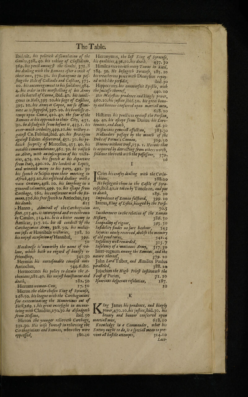 Ibid.ult, his politick difiimulation of the Gaulcs,^68.40. his taking of cUfiidium, 3 69. his per ill among (l the G attics, 371.8 >z/j dealing with the Romans after a trick of their own, 372. 30. his flratagcme in paf- (ing the Hi Is of Callicuta and C aft line, 375. 10. his encouragement to his fouldiers,384. 4. A/V //z the marjhalling of his Army at the battell of Carina, ibid. 40. his intelli¬ gence in Nola^g<y. 20.his fiege of Cafiline, 395. 20. his Army at Capua, effemi¬ nate as isfuppofed, 397.10. his hootlefje at¬ tempt upon Cuma, 420.40. the fear of the Romans at his approach to their City, 431. [30. he drfiodgeth from before it, 433.1. his over-much credulity,499. 10.his viHory a- gainft Cn.Fulvius,ibid. 40. his firatagem againfl Fabius dtfeovered, 451. 30. bis po- litick [urpnZg of Marcellus, 45 3.40. his notable commendations,461.30. he raifeth an Altar.) with an infenption of his victo¬ ries^ 474. 10. his fpeech at his departure from Italy,490.20. He landeth at Leptis, winneth many to his party, 491. 30 his fpeech to Scifiio upon their meeting in Africk,493.20.his refolvcd dealing with a vain Or at our^ 498.10. his laughing in a generallcalamities499. 50. his efcape from Carthage, 561. his conference with the Ro¬ mans y$ 7 6 .hisfree fpeech to Antiochus ,593 his death. 61$ y Hanno , Admirall of the Carthaginian fleet,% 13 .4©. is intercepted and overthrown by Catulus, 314.10. ^ is a bitter enemy to Amilcar, 317.20. /;/> ill condu[t of the Carthaginian Army, 328. 50. his malici¬ ous jefts at Hannibals victories, 398. 10 />/> accufation o/Hannibal, 3pp. 5° Hardinefe is'unworthy the name of va¬ lour, which hath no regard of honefly or friend flip, 341-3° Hermias his unreafonable connfell unto Antiochus, 544.6.&c. Hermocrates his policy to detain the A- thenians,281.40. his unjufi hanijhmentand death, 282. 50 Hieroms woman- Ccw, 17.5 ° Hieron elder chofen King of Syracufe, 2 68.50. his league with the Carthaginians for exterminating the Mamertines out of Sicil,i6g. 1.his great overfight in tncoun- iring with Claudius,27o,3o.^ difodgeth from Meffana, ibid. 5 o Hieron the younger relieveth Carthage, 332.30. His wife forecaf in relieving the Carthaginians and Romans-, when they were 380.10 Hieronymus, the lafi King of Syracufe5 his qualities 1 o.his death. 437. 30 Himilco recoverethmany Towns in Sicil, 284. 30. He befiegeth Syracufe, 287. 10 his treacherous peace with Dionyfius repay¬ ed with likeperf die, ibid.30 Hippocrates his counterfeit Epifile, with the Iucceffe thereof, ' 440.10 His Majeflies prudence and kingly power, ty6o.20.his jufiicefbld.^o. his great boun¬ ty and honour conferred upon martiall men, 618.20 Hiftiacus his practices againfl the Per fan, 44. 40. his efcape from Darius his Liev- tenants,and death, 46.30 Hiforians generall affection, 383.30 Hollanders paffage by the mouth of the Duke of Parma’s Cannon, 309. 50 Honour without trufi, 159. 1. Honour that is acquired by detracting from others worth, feldome thrivetk with the poffeffour, 3 79.. ^ 16 T I I Cats his crafty dealing with the Corin¬ thians, 288.20 He befiegeth them in the Cafile of Syra- cufe,ibid.tyo.is taken by Timoleon, and put to death, 289. 20 Impudence of Roman falfbood, 399.10 Inarus32\7'/z£ ofLybiafhanged by the Perfl- *ns-> . 70.5 Incoherences in the relation of the Roman Hifiory, 386. jo Inequality of rigour, 393. 50 Infidelity fndes no fiure harbour, 543 Injuries newly received,abolijh the memory of old good turns, 541-4 Inf ilency wed rewarded, 3 °3 • 7 Infiolency of a \mutinous Army, 317.30 Inter- regnum among the Romans, and the. nature thereof, 379. 20 John Lord Talbot, and iEmilius Paulus paralleled, , 388.20 Jojachim the High Priefi infiituteth the Feafiof Purim, 71.20 Ifaurians defperate reflation, 187. 10 % King James his prudence, and kingly power,470.10.his jufiicefbid.30. his bounty and honour conferred upon martiall men, 618.10 Knowledge in to Commander, what his Enemy ought to do, is a fpeciall mean to pre¬ vent all hofiile attempts, 314.10 Lace-