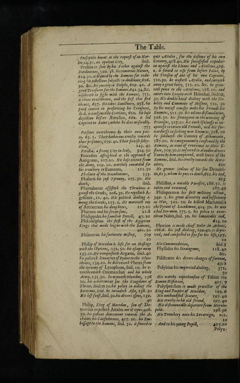 Perfepolis burnt at the rtquefl of an Bar- lot^ 24.50. an opulent City, ibid. Perfeus is font'by his Father againfl the Dardamans,520. 38. his timorous Nature, 624.30. is blamed bp he Homans for redu¬ cing bis rebellious fnbjetts to obedience,626. 30. &c. his journey to Delphi, 629. 40. A ood Treafurerfor the Romans,642.34,&c. refolveth to fght with the Romans, 755. is there overthrown, and the frjl that fled thence, 657. Betakes SanBuary, $3%.his fond conceit in preferving his Treafures, ib d. is convened by Cretians, 650. dejetfion before ^Fmylius, 662. is led Captive to Rome^where he dies miferably. Ill Fer flans overthrown by their own poli¬ cy. 63. 5. Their barbarous cruelty towards theirpnfoners, 15 9.40. Their {lavijh fubje- ftion, 223. 40 Ptlellia, aflreng City in Italy, 324. 5o Peuceftes affrighted at the approach of Antigonus, 207.20. Bis bafe retrait from the Army, 209. 20. worthily rewarded for his treachery to Eumenes, 211.50 phalanx of the Macedonians, 533. Phalaris his jufl Tyranny, 275.30. death, ibid. Pharnabazus afffleth the Thracians a- gainfl the Greeks, 106. 30. //> repelleth A- gcfilaus5n. 40. Bis politick dealing a- mong the Greeks, 115. 2. marrieth one of Artaxerxes ^ daughters, 117.20 Pharnus hisfevenfons, 21.8 Phidippides his familiar Devi If 47. 20 Philadelphia the flrfl of the Egyptian Kings that made league with the Romans, 461. 30 PhilcUtms his fortunate mijhap, 509 10 Philip of Mac edon is left for an Boflage with the Illyrians, 132. 50. his efcape away 133.20.Be vanquijheth Arg^us, ibid. 40 his politick Donative ofPydna to the olyn- thians, 134.20. he dehvereth Pheres/r<?w tyranny of Lycophron, ibid, x o. 0- verthroweth Onomarchus <jW ^0/0 Army. 135.30. he winneth olynthus, 136 10. his arbitrament for the Kingdome of Thrace, ibidem 20.his policy in aiding the Rceotians, ibid. he invadeth Afla, 138.30 12# lajt feafl fohd.30.his divers iflues, 139. 4° Philip, 2\fz.y^ of Macedon, of Pe- metrius expe/leth Attalus out of opus,q\6. 50. his gallant demeanour towards the A- chaans his Confederates, 417. 20. hisEm- baffage to the Romans, ibid. 50. is forced to quit stolid , defence of his own Coimry,qi$.qo.Bis fuccefjefull expediti¬ on againft theEleans and zAEto Hans,419. 2. is forced to rife from before PaUa, by the Treafon of one of his own Captains, 510.30. wpfleth zAitolia, and carry eth away a great booty, 515. 20. &c. teth peace to the <sA£to/ians, 518.10. into League with Hannibal, ibidem, 30. Bis double hand dealing with the No¬ bility and Commons of Mejfene, 520. 30 By his unjufi courfes make his Friends his Enemies, 521.30. his odious diflimulation, 526.30. ///j firatageme in the winning of Prinaffns, 527.20. his unskilfulnefleor un- aptnef e to retain old Friends, and >his for- wardneffe in foeking new Enemies, 528. 10 he fnbdueth the Country of Athamama, 587.10. his magnanimity conflruedby the Romans, as want of reverence to their E- floae, 509.30 .is enforced to abandon divers Towns by him conquered, with leave of the Romans, ibid, his cruelty towards the Maro- nites- 610 Be growes jealous of his fon Demetri- \X$,613. whom he puts to death,621 .his end, ,. . ' 6z3 Philiftus, a notable Parafite,iS6.$o. is taken and executed, 287.40 Philopoemen his foil military ail ion, 349. 5. his great dexterity and fuffciency in War, 522. 50. he killeth Machanidas theTyrant of Lacedemon, 424. 30. he was a bad Sea-man. 575* 5* his policy to over- throw Nabis5ibid. 50, his lamentable end, 614.10 Phocion is made chief Ruler in Athens, 126.6. his jufl dealing, 15)9,40. is depri¬ ved, and compelled to flye for his life,197, 10 Bis Commendation, ibid. J PhyHides his Stratageme, 118.40 &c. Pififtratus his divers changes of fortune, ' 43* * Polybius his imp art iall dealing, 371, • r 50 Bis worthy reprehenfion of Fabius the. R oman Biflorian, 401.7 Polyfperchon is made protector of the King and Empire of Macedon, 194. 6 Bis unthankfull Nature, 195.40 Bis cruelty to his old friend, 197.40 Bis dijhonourable departure from Megala- polis. 198.30 Bis Treachery unto his S overaign, 202. 10 f A nd to his young Pup ill, * 357,10 • :Polyx-: