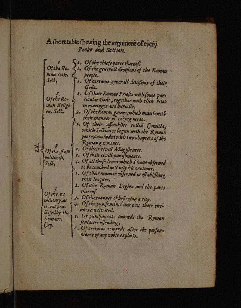 | . | P Of the Ro» Wan Citic. Seét, man Religé. O#. Sette 4. as Beoke and Section, 1. Of the chiefe parts thereof: 2. Of the general divifions of the Roman. - people. 1. Of certaine generall diviftons of their | ods. 2 be their Romar Prieft's with fome para ticular Gods , together with theiy yites. - in mariages and burialls, Zo Of theRoman games,which endeth with 4. Of thew affembhes called ( omitia, which Settson is begun with the Roman’ yeare,coucluded with two chapters of the ; Kyman garments. 2. Of their ciusll Magiftrates, 3. Of their civill punifbments, 4e Of all thofe lawes which I haue obferued « 1, Of thes manner obferued in efrablfoing their leagues. ‘ 2, Of ithe Roman Legion and the parts thereof. 4. Of the punsfbments towards thei enga - wis Captivated. se Of punilbments towards the Roman - fouldters offending. mance of any noble exploits,