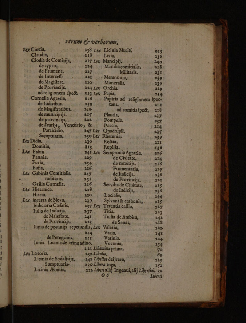 @ Kex Cincia, 238 Lex Licinia Mutia, erg Claudia, 218 Livia. 236 Clodia de Comiaijs, 217 Lex. Mancipij, 2.4.0 de cypro, 224 &gt; Maniliacomitialis, 218 de Frument, 327 Militaris, 231 de Interceff- 22% _.- Memnonia, 239 de Magiftrae, 220 Muneralis, 239 de Proviacijs, 234 Lex Orschia, 229 adreligionem {pe 213 Lex Papia, 214 Cornelia Agraria, 226 Papiria ad religionem {pec- de Iudicibus. 239 tans, - 203 de Magiftratibus, - 210 ad comitiafpe@, 218 de provincijs,. 222 Pompeia, 237 de Scarije, Veneficio, &amp; Porcia, 214. Parricidio. 347 Lex Qnadrupili, 235 Sumptuaria, 230 Lex Rhemnia: 239 Lex Didia, 230 Rofcia. 211 : Domitia, 213 Rupilia. 136 Lex Fabia 241 Lex Sempronia Agraria, 226 Fannia. 229 de Civitate, 214 Furia, 234 de comitiys, 218 Buia, 9» hs 3: 216 Frumentaria, 227 Lex Gabinia Comitialis, 217 de Tudicijs, 236 militaris. 231 de Provincijs, 222 Gellia Cornelia. 216 Servilia de Ciuitate, 215 Lex Hieranica, 228 _ de Iudicijs, 236 Hircia. 220 Locialis, 244 Lex. incertadeNexu, 239 Sylvani &amp; carbonis, . als ludiciaria C2faris, 237 Lex Terentia caffia, 227 Iulia de Iudicijs, 237 Titia, 223 de Maieftate, 241 Tullia de Ambitu, 242 de Provincijs, 22 de Senat, 218 Iuniade pesunijs repetundis, Lex Valeria, 22m 244 Varia, 14X ; de Peregrinis, 2t§ Vatinia, 224 Iunia Liciniade trinundino. Voconia, 134 221 Libamina prima, 70 Lex Letoria, | 232, Libatio, 69 Licinia de Sodalitijs, 242 Libellos deijcere, 225 Sumptuarias 230 Libera toga, 12 Licinia Aibutia, ih, 3%