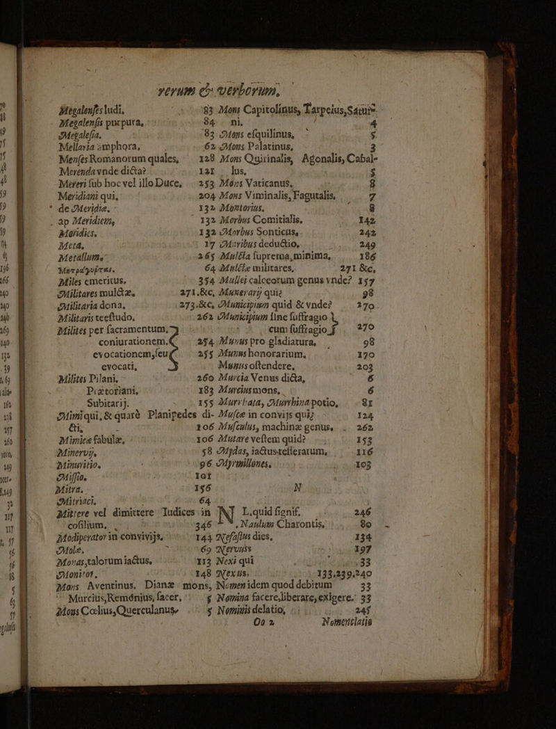 SES a yevums Cr VEYLOYUM, Megalenfesludi. ‘83 Mons Capitolinus, Tarpeius,Sacum Mevalenfis purpura, | 34 oni, 4 Mevalefia, 33. Mons efquilinus, - 5 Mellarza amphora, 62 Mons Palatinus, 3° Men(esRomanorum quales, 128 Mons Quirinalis, Agonalis, Cabal- Merendavnde dicta? 12% _ lus, 5 Mereri fub hoc vel illoDuce, | 253 Mors Vaticanus. 8 Meridiani qui, 204 Mons Viminalis, Fagutalis, 7 * de Meridie. 132 Montorus. ap Mevidiew, 132 Adorous Comitialis. 142, Meryidics. 132 -AMorbus Sonticits. 242, Meta. 17 Maribus dedudtio, 249 Metallum. 265 Muléta fupretoa,minima, 186 Mat palpupres. 64 Muléte militares, 271 &amp;c, Miles emeritus. 354 Mulleé calceorum genus vnde? 157 Militares mulaz. 271.8, Muxerary quie 98 Militaria dona, 273.&amp;c, Municipiem quid &amp; vnde? 270 Militaris teeftudo. 262 Municipium {ine foftragio Milites pex facramentum, a te cum fufftagiog . 27° coniurationem, 294 Muzvus pro gladiatura, 98 evocationem,feu 255 Muxushonorarium, 170 evocati, Muaus oltendere, 2.03 Milites Pilani. 260 Murcia Venus dicta, 6 Prztoriant, 183 Murcinsnions, é Subitari). 195 Murrhata, Murvhinapotio, Sx Mimiqui, &amp; quaré. Planipedes di- Mu/ce in convijs quiz 124 ai; ’ 106 Mufculus, machine genus. . 262 Mimice fabule. 106 Mutareveftem quid? ~ . 153 Minervi. . 58 Mpdas, iaQustelierarum, 116 Minuritio. 96 Myprmillones. 5 gekOZ Miffioe Ier | Mitra. 156 N Mitriact, 64 . Mittere vel dimittere \Iudices in N L.quid fignif, 246 ‘Scoftlum.: i 346 - Naulum Charontis. 80 Modiperatoy in convivijs. 144 Nefaflus dies, 134 Mole. : 69 Neruuss 197 Monas,talorum iaus. 113 Nexé qui : 33 Montror. 148 Nexus, 133.239.240 Mons Aventinus. Diane mons, Nemesidemquoddebitum = 33 “ Murcitis,Reménius, facer, § Nomina facere,liberare, exigere.’ 33 Mons Coclius, Querculanus- 5 Nominisdelatio, - ; 245 Oo Nomenclatio