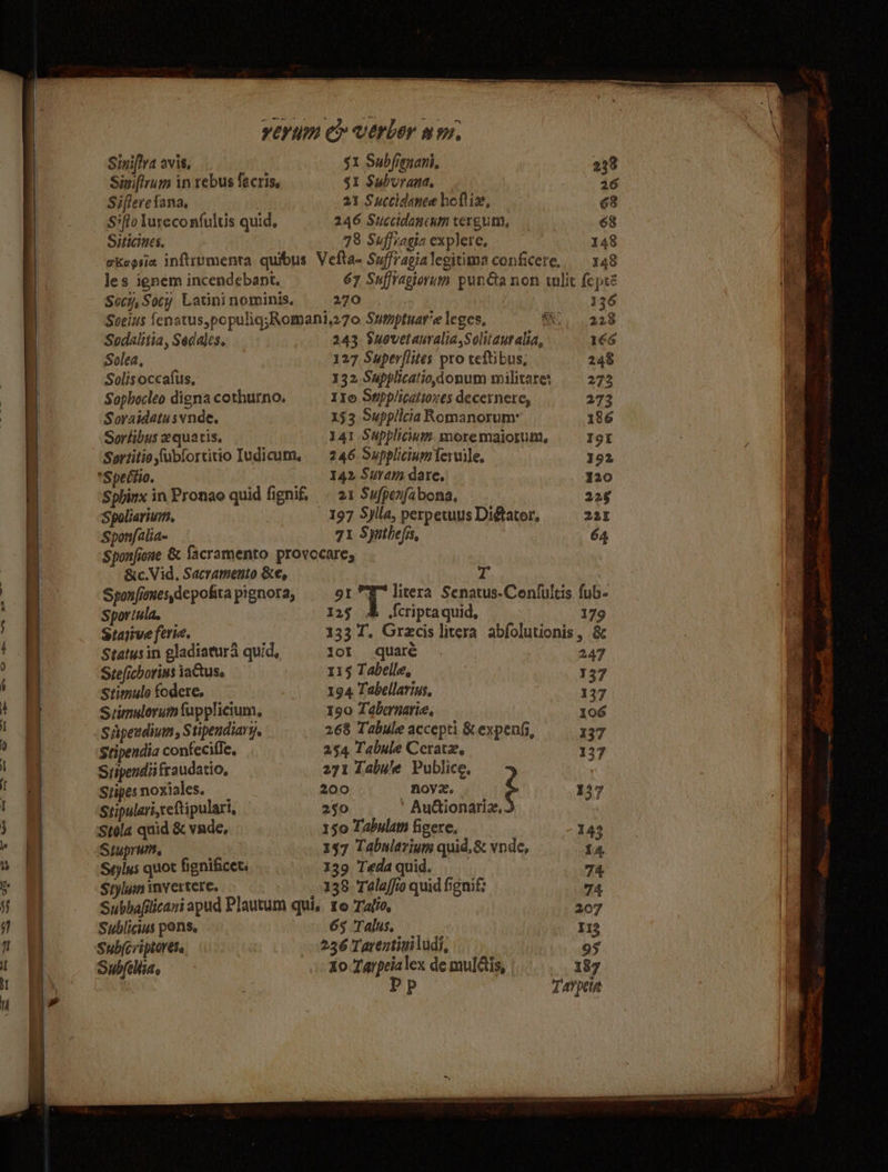 rerum ce verber wm, Sinifiva avis, $1 Subfignani, 238 Siniftrum in rebus fecris. $1 Subvrana. 36 Siffere fana, 21 Succidance hofix, 68 Sifiolureconfultis quid, 246 Succidancnm tergum, 68 Siticines, 78 Suffiagia explere, 148 okegsie inftrumenta quibus Veita- Suffragialegitimaconficere. 148 les ignem incendebant. 67, Suffragiovum punéanon wiit fepré Soc, Socy Latini nominis. 270 : 136 Soeius Senatus,populig;Romani,270 Samptuar'e leges, 228 Sodalitia, Sedajes. 243 Suovetauralia,Solitauralia, 166 Solea, 127 Superflites pro teftibus, 248 Solisoccafus, 332 Supplicatio,donum militares 272 Sophocleo digna cothurno. Ito Sw#pplicationes decernere, 273 Sovaidatusvnde, 153 Supplicia Romanorum: 186 Sortibus equatis. 141 Supplicium moremaiorum, —s- IgE Soriitio fubfortitio Iudicum. 246 SxpplicinmTeruile, 192 *Spettio. 142 Suram dare. 120 Sphinx in Pronao quid fignif. » 21 Sufpenfabona, 226 Spoliariui, 197 Sylla, perpetuus Diftator, 225 Sponfalia~ 71 Syuthefis, 64 Sponfione & facramento provocares &c.Vid, Sacramento &e, | Z Sponfiones,depokta pignora, 91 T litera Senatus-Cenfultis fub- Sportula. 125 # .{criptaquid, 179 Staiive ferie. 133 T. Grzcis litera abfolutionis, & Status in gladiaturd quid, Yor quaré 247 Stefichorins iaCtus. 115 Tabelle, 137 Stimulo fodere. 194 Tabellarins, 137 Stimulorum fupplicium, 190 Tabernarie, 106 Spendivm, Stipendiary. 268 Tabule accepti & expeng, 137 Stipendia contecifle, 254 Tabule Ceratz. 137 Stipendii fraudatio, 271 Labule Publice, Stipesnoxiales. 200 Roye. 137 Stipulari,veftipulari, 250 Autionariz. Stola quid & vade, 150 Tabulam figere, 143 Stuprum, 157 Tabmlavinm quid,& vnde, iA Seylus quot fignificet. 139 Teda quid. 74. Stylam invertere. 138 Telaffio quid hgnif; 74 Subbafilicani apud Plautum qui. 10 Tatio, 207 Sublicius pons. 65 Talus, 113 Subjcviptores. 236 Tarentiniludi, 95 Subfeltiae 10 Tarpeialex de muldis, 187 Pp TAY peih