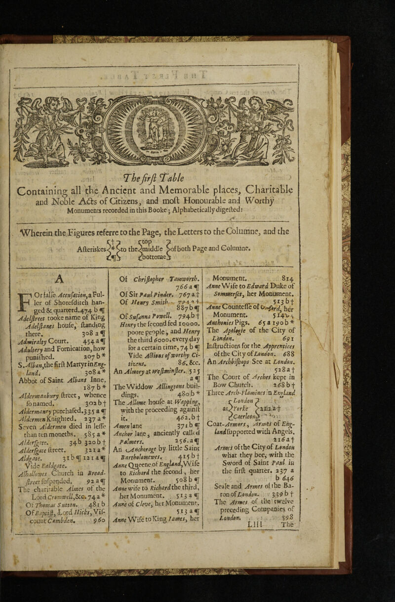 ! ThefirJlTalle Containing all tht Ancient and Memorable places. Charitable and Noble A(Sts of Citizens, and mod Honourable and Worthy Monuments recorded in this Booke 5 Alphabetically digefted: Wherein the Figures referre to the Page, the Letters to the Coiumne, and the rt T rtop p Afteriskcs<^sto theJmiddie >of both Page and Colunineb j ^bottonaeS FOrfalie Accufat;ionya.Vu\- Icr of Shorefditch han¬ ged & qLiarterd.474 b Meljimp tooke name of King Meljlam houfe,'' (landing there. , 308 a ^ Admiralty Court, 4543^ Adultery and Fornication, how puniHied. aoyb* S ,Alhm;iht firft Martyr mEng~ landi 308 a* Abbot of Saint Albans Innc. 187b* Aldermanhury ftreet, whence fo named, 303 bf Aldermanry purcharcd.3 353^ Knighted. 237a* Seven Aldermen died in lefTe than ten moneths. 5 8 5 a * AlderJJritc., 34b 320 bf Alderjgate 321a* Aldgate. 3ibfi3iaf Vide Ealdgate. Alhallorves Church in Bread- ftreet rufpended. 5> 2 a The charitable Aimes of the Lord Crf^^^elljSic, 74 a * OiTiyomas Sutton, 481b OfBaptijly Lord Hicks^yU- coLint C*mbden» 9 Of chrifiepber Tamworth, y66 a ^ OiSix Paul Finder, 7670,^ Of Henry Smith-- + SSybf Of SufannaPomll, 79^^ i Hmry the fccond fed iqooo. poore people, and Henry the third (^000. every day for a certain time, 74 b ^ Vide ABiensofvPorthy Ci¬ tizens, 8 6, &c. An Almry at sfeflmiHpr,. 525 ' . ' ■ The Widdow AlUngtons builr dings. 480 b* The Alim houfe at Wayping, with the proceeding againll it. 4^2. bt A)nen\axyt 37* Anchor htQi anciently calUd Palmers, 2 5<?. An i^tichorage by little Saint Bartbolomewes, 4^5 bj Anne Queene Engtand^MSlyfe to Richard the fecond, her Monument. 5o8b«{J Anne wife to Richardthe third, her Monument. . 5^$^^ Anneai ckve, her Monument. 5i3af Anne Wife to King lames^ her Monument. 814 Wife to Edward Duke of Sornmrfet^ her MoniHnent. - ^ 513 bf Counteue of i,p_ Monument. Anthonies Pigs. 5 a 1o b * The Apologie of the City of London, 691 Inftru6lions for the Apprentices oithe City of London. ^88 An Archbifhops See at London, 528at The Court of Arches kept in Bow Chiitch. 2 (58 b t Three Arcb-Flamines in Enoland r London p ^Caerleon^' ; CoiX-Armors ^ Armts of Ehg- fupported with Angels. ti6af Arms of the City of London What they bee^ with the Sword of Saint Paul in the fir ft quarter. 337 a ,. b <^4^ Seale and Armes of the Ba¬ ron of Z,(? Wok. 359 bt The Armes of the twelve preceding Companies of London, j <; 5^8 Llil The-
