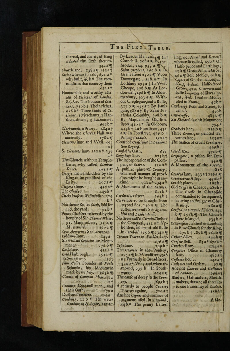 The Fir s\Tab l e thereof, and charity of King Edward the fixth thereto, 342 a f ChurchUv^c, I38ai[[ 251 at C/Vifiwhencefo cald, a* ; why built, ik. b * The com- ' modities that come by them, 6$2i* Honourable and worthy ali¬ ens of citizens of London^ 8 6,. &c. The honour of Citi¬ zens^ 710 bf Their riches, b * Three kinds of Ci¬ tizens : I Merchants, 2 Han- dicrafermen, 3 Labourers. 69'jh* cUrkenwelly a Priory. 484 a t Where the Clarkes HaU was anciently. 1783^ CkmenpslmQ and Well. 4^3 S. dements lane,222a* 235 a* The Church without T^mple- barre , why called clement E>anes, 4p i a ^ Clergie men forbidden by the I^ngto be puoifhed of the Laity. . 207 a ^ Cliffords Innc.>- >,; 43 5 a * The clinke,-: * 449 b * Cltckebouffeil Wefiminjier. ^2^ 1 b* NortherneRulTct cloth^ fold for 4, h. the yard. 71b* Poore clothiers relie ved by the bounty of Sir Thomas white, 5> I. Many others, p 3 a b\,Kenrick, Coat'^rmorus : S ee Armor ns, CobhamslnTiQ. ? ^.143af Sir william Cockdne his Monu- ment.^r , v 77<^ b^f Ce>ffelaHe. ^ 415 a* Ci>/«!/,Harbrougl|, 2 51 b 4[ Coleman^^xctX, ^ 2^3 John Collet Founder oi, Pauls Schpole, his MqnuthCnt BiJ^de by Lily, 3 <5^3 b 4f * Court o{ Common Pleas.,) ^22 '/ “ . t. ic . b t Commop X^ugneW men, and .thcirQ«hw>i3 ,u,o -Pyoa DodLOTSCeynmoMs, 4P9ta f Conduits j lib* The water Conduitj^ ^Idgate^ 1 : By Leaden Hall ^ ag In Cornehill, 208 a 4f \^the St^ks, 244. 933 a Saint Stephens, 296 b 4I GralTe ftrect 2 3 o a Vpon Downegate , 248 a * In Lothbery 2933! In Weft Cheape, 278 b^f At Lon¬ don wall, 29 ^b 4[ In Alder- manbury, 303 a m With¬ out Crcplegate,and a Bofle, 317 b 4 Sy Pauls gate,388at By Saint Ni¬ cholas Coleabby, 398 b 4[ By Magdalenes Old-fifh- ftrcec,4ioa* InOldborne 425bt InFlectftreet,431 a ^ In Foreftrect, 47^ b t Piliiiag-C<r»(;/«/r. 1^0 a j Court of Confcience in London: Sec Requeft, Confiables Oath. 6%7 Cony^hope lane. *7 5 b t The incorporation of the Com¬ pany of Cookes, 330b* A publike place of , where all manner of provi- flon might be bought at any time. 7112*2343* A Monument of the Corbets, '' 811 b * Cordwainer ftreet. 2 ^4 b t Come not to be brought from beyond Sea, 250 a <[[ The cuftotnciherof; Sec ^ueen- hith and Leaden Hall. No (Ircet call’d Cornehillbcioxe the Conqueft, 211 at Vp- ‘ holders, fellers of old ftuffc in Cornhill 2i5b4l2 34a^ Tower in Bucklts bury, Cofin lane. ,249bt The Counter in the. Poultry, 27 5’a 4[ In Woodftreer,3o8 at Formerly in Breadftrect, 394b* Why and when re¬ moved, 937 bt In South- wai^. 454«ir The eaufc of decay in th? Coun- 1 try, , €99 b -f A remedy to people Country Townes againc.!. ,700 a t Ancient Coynes and manner of , payment ufed in England, ^ ^ 44 b * The penny Eaftcr- ling,45. Numi and Denarii whence fo called, 45 b* Of Halfc-pence and Farthings, 45 b 4f Groat &: halfeGroat \ 4(^a 41 Rofc Nobles, 4*5 b 4{ ^.oynes of Gold enhanced, al- ibidem, Halfe-faced Groa^Sj 47 a. Crownesand! halfe Ciowncs of lilvcr Cey- oied, ibid. Leather Money ufed in France. 47 b* Cowbridge Pens and Street, fo called. 420 b Cow-crojfe, 483 b qf Sir Richard Cox his Monument 774* Cradockslane, .322 bqf Three Cranes, or painted Ta- verneslane. 2$$^^ The malice of cxueli Creditors, 459 bt Creedhne, 37ib4f Creplegate, a ptifon for Trci- paflers. 34*11 A Monument of the Crew's. 818 Crookedlasic, 233ata3^4^ C rookehorne Alley. 430b* Crosbie place, 181 bf Old Crojfe in Cheape, 2 80 b t The Crojfe in Cheapfide . commanded to be repaired, as being an Enfigne of Chri- ftianity. 2802^ CroJfedjOr Crowched¥iicTS, 144 b ^ 15 b 4[ The Church there inlarged, 934b* Crownefilde, a flied or handing in Bow Church for the King, 270 b t 280b4[ 281 bqf Culver AWty, 144 bi^ Curfew Bell, 83a*^7<^bt CurriersKow, 184a* Curfitors Office in Chancery lane. ; 4872^ Cujlome-houfe, 142 a t Cufiomes and Orders, 6j <1“ Ancient Lawes and Cufiomes of London, ^^Saf Bladcrs, Hafemakers, Sheath- • makers, drawne all three in¬ to one Fraternity of Cutlers, I58|it . . ■ aIao-