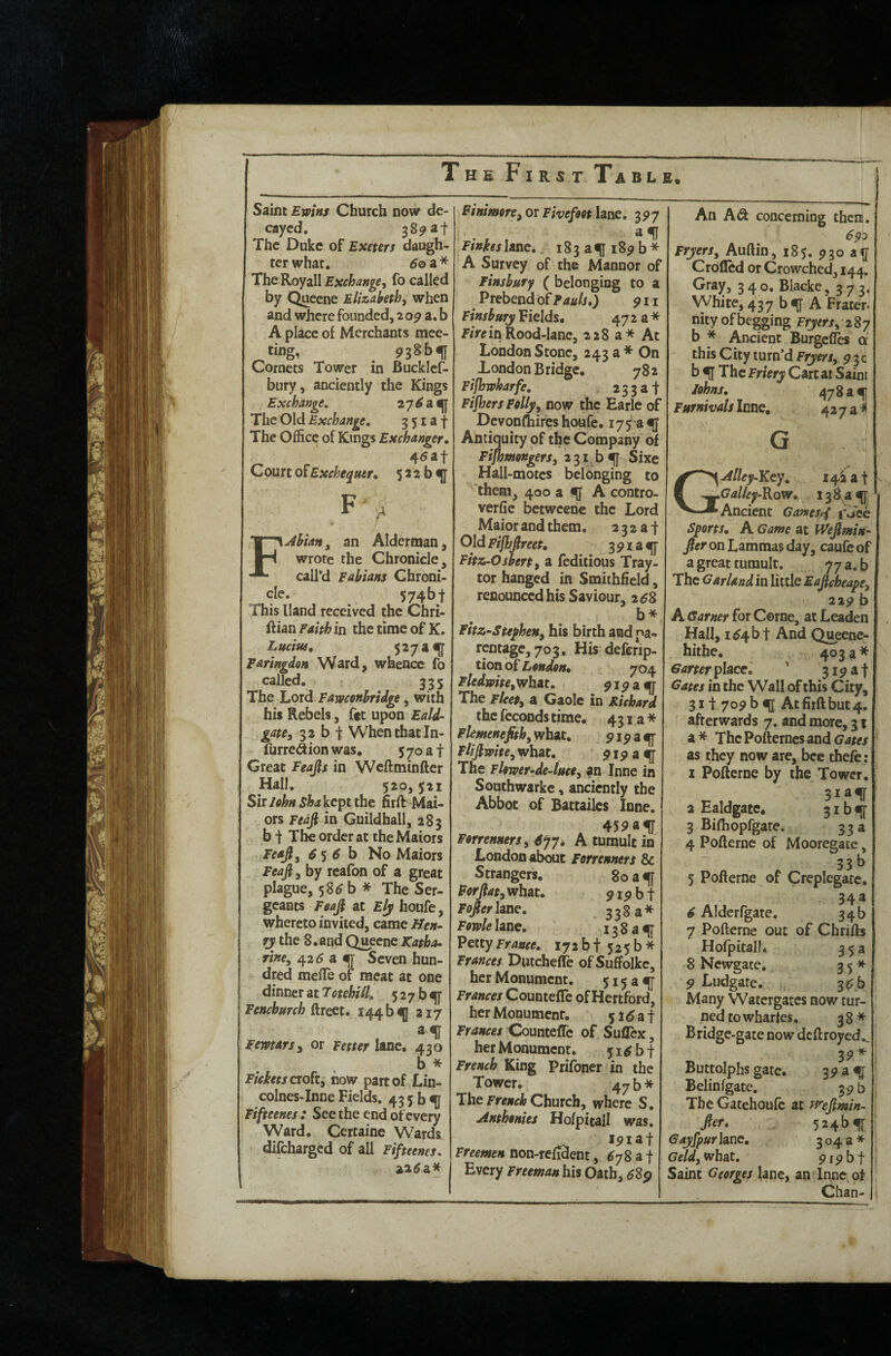 Saint Ewins Church nowr de¬ cayed, 389 at The Duke of Exeters daugh¬ ter whar. 5© a* The Royall Exchange^ fo called by Quecne Elizabethy when and where founded, 2 a. b A place of Merchants mee¬ ting, 93§^f Cornets Tower in Bucklcf- bury, anciently the Kings Exchange. 27^ a The Old Exchange. 3 51 a f The Office of Kings Exchanger. 45 a t Court 0^ Exchequer. 5 2 2 b ^ F FJbian, an Alderman, wrote the Chronicle, call’d Fabians Chroni¬ cle. 574b t This Hand received the Chri- ftian Faith in the time of K. Lucius, 5274^ Faringdon Ward, whence fo called, 335 The \jixd Fawconhridge, with his Rebels, fee upon Eald- gate, 32 b t When that In- furre^ion was, 570 a f Great Feafis in Weftminfter Hall, 5ap}52i Six lohn Sha kept the firlTMai- ors Fedfi in Guildhall, 283 b t Thie order at the Maiors FeaJI^ 6 b No Maiors Feajly by rcafon of a great plague, 58^ b * The Ser¬ geants Feaji at Ely houfe, whereto invited, came Hen- rj the 8, and Quecne Katha¬ rine, 42<5 a Seven hun¬ dred meflTe of meat at one ditixiex atTotehill. 527^41' Fencburch &.xe£t, 144 b^j 217 FewtarSi or Fetter Une, 430 b * Fiekets exofty how part of Lin- colnes-lnne Fields. 43 5 b 4} Fifteenes : See the end of every Ward. Certaine Wards difeharged of all Fifteenes. aatfa* PinimrCyOx Fivefeetiane. 3P7 FinkesliXic.. 183 af i8p b * A Survey of the Manner of Finsbury ( belonging to a Prebend of Pauls.) 911 Finsbury Fields, 47 2 a * JF/r^ in Rood-lane, 228 a* At London Stone, 243 a* On London Bridge, 782 Fijbwharfe. . 2332! Fijhers Felly, now the Earle of Dcvonftiires houfe, 175 a 4f Antiquity of the Company of Fiftsmengers, 231 b4f Sixe Hall-motes belonging to them, 400 a f A contro- verfie betweene the Lord Maior and them. 2322 + Old Fijhjlreet. ^ 3^124}' Fitz-Osbert, a feditious Tray- tor hanged in Smithfield, renounced his Saviour, 26% b* Fitz-SteyheMy his birth and pa¬ rentage, 703, His deferip- tionoS^ Leaden, 704 FledwiteyWhnt. 919 The pleepy a Gaole in Richard the fcconds time, 431a* FlemeaeJithyWhit, 9193^ Flijlmtey what. 919 a The Flewer-de-luce, an Inne in Southwarkc, anciently the Abbot of Battailcs Inne, \ 45PaiF Wetrenners y 6yy, A tumult in London about Forrenners & Strangers, 80341 FerflatyWhat, 919 hi Fojer hne. 338 a* Fewlehae. 138241 Petty France, lyabf 525b* Frances DutchefTe of Suffolke, her Monument, 515 a 4J Frances Countefle of Hertford, her Monument. sidaf Counteffc of Suflex, her Monument. 51 ^ b t French King Prifoner in the Tower. 47 b * The Church, where S, Anthenies Hofpitall was, ^ ipiat Freemen non-refident, ^78 a f Every Freeman his Oath, ^8p An A^ concerning them. Fryers, Auftin, 185. 730 a ^ Crofled or Crowched, 144, ^*■*75 3 4 p* Biacke, 373, White, 437 b4f A Prater- nity of begging Fryers, b * Ancient Burgefifes a this C ity turn’d Fryers, 73c b 41 The Friery Cart at Saint Jehns. 47g a 4I Furnivalslim, 4272^ G , ' GAlley^-Kcy, I4^at Galky-Kow, I3\a4l Ancient Gamesy^ rJee Sports. A Game at Wefitnin- fter on Lammas day, caufc of a great tumult. 77 3. b The Garland in little EaficheapCy 229 b A Garner for Come, at Leaden Hall, i^4bt And Qi^ecne- hithe, 403 a * Garter iphcc. ' Sipaf Gates in the Wall of this City, 311 yo9 b 41 At fiift but 4. afterwards 7. and more, 31 a* ThePofterncsand(7<ir« as they now are, bee thefc; I Pofterne by the Tower. 2 Ealdgate, 3 ^ b 41 3 Bifliopfgate. 33 a 4 Pofterne of Mooregace, 33b 5 Pofterne of Creplegatc. - 34a 4 Alderfgate, 34b 7 Pofterne out of Chrifts Hofpitall, 35 a 8 Newgate* 35* 9 Ludgate. ^cb Many Watergates now tur¬ ned to whartes, 3 8 * Bridge-gate now deftroyed., Buttolphs gate. 3P a 41 Belinfgate. 39 b The Gatehoufc at frejlmin- fier, 524^>ir Gayfpur lane. 304a* Gdd, what, P ip b t Saint Georges lane, an Inne of Chan-