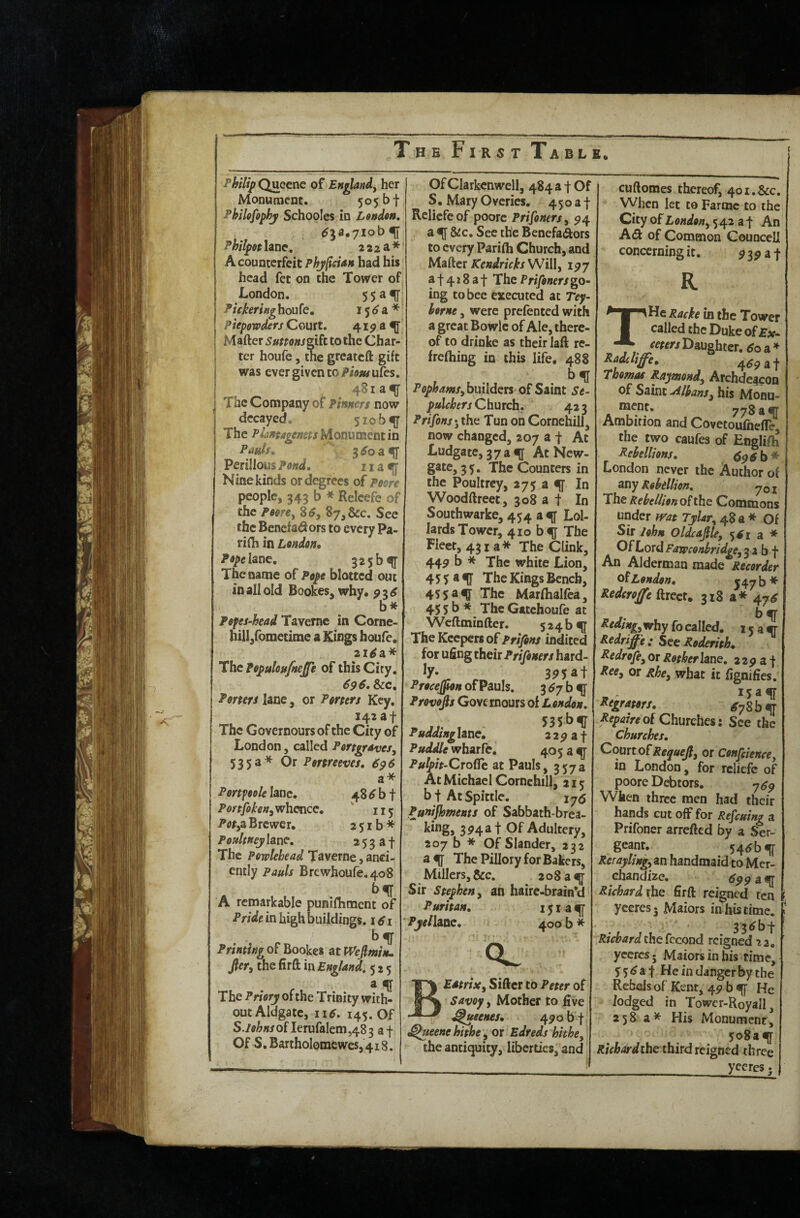 Philip Queene of England^ her Monument. 5^5 Pkilofophy Schooles in Leaden, PhilpotX^nc, 222a* A counterfeit Phjfician had his head fet on the Tower of London. 5 5 ^ IF Pickering houfe. 15 a * Piepowders Court. 41^3^ Matter Suttonsmk to the Char¬ ter houfe, the greatett gift was ever given to/'/oawufes. The Company of Pinners now decayed. 5iob^ The Monument in Pads, 3^oa4f Perillous ^ ^ ^ H Nine kinds or degrees of feore people, 345 b * Relcefe of the Peere^ 8tf, 87, &c. See the Benefadors to every Pa- ritti in London, PopeUnc, 325^41 The name of Pope blotted out in all old Bookes, why. p 3 ^ b* Pefes-head Tavernc in Corne- hill^fometime a Kings houfe. the PopuloHfne£e of this City, 6^6, See, Porters lane, or Porters Key. 142 a t The Governours of the City of London, called Portgravesy 535a* Or Portreeves, 696 a* Portfoole lane. 48 ^ b f PortfokenyVrhmce, ' 115 PotyZ Brewer. 251b* Poultney lane, 2533! The Powlebead Taverne, anci¬ ently Pads Brewhoufe.408 A remarkable punittiment of Pride in high buildings. 161 b^r Pn«««^ofBookes AtWefimin,. fiery the firft in England, 525 a ^ The Priory of the Trinity with¬ out Aldgatc, 116, 145. Of S.Johns oi Ierufalem,48 33! Of S. Bartholomc wes, 418. OfClarkenwell, 484 a f Of S. Mary Overies, 4503! Rclicfc of poore Prisoners y 94 a ^ &c. See the Benefa^ors to every Paritti Church, and Matter Will, 177 af428at ThePrifonersgo¬ ing to bee executed at Tey- kerne, were prefented with a great Bowie of Ale, there¬ of to drinke as their laft re- frcfhing in this life, 488 b^l builders of Saint Se¬ pulchers Church. 423 Prifons'y the Tun on Cornehill, now changed, 207 a -f At Ludgate, 373^ At New- gate, 3 5. The Counters in the Poultrcy, 275 a In Woodttreet, 308 a | In Southwarke, 454 a ^ Lol¬ lards Tower, 410 b<g The Fleet, 431 a* The Clink, 44^ b * The white Lion, 4 5 T * IF The Kings Bench, 4553^ The Marftialfea, 45 5 b * The Gatehoufe at Weftmintter. 524 b ^ The Keepers of Prifins indited for ufing their Prifoners hard- ly. 3^5 at Procejfion of Pauls. 3 ^ 7 b 4J Provofis Governours oi London, 535t)4j Pudding lane. 229 if Puddle wharfe, 4053^ Pdpit’CroSt at Pauls , 357 a At Michael Cornehill, 215 bf At Spittle. 17(5 Punifhments of Sabbath-brea- 3^4^! Of Adultery, 207 b * Of Slander, 232 a^f The Pillory for Bakers, Millers, &c. 208 a ^ Sir Stephen y an hairc-brain*d Puritan, PyellAns, 400 b* Estrixy Sifter to Peter of Savoy y Mother to five ^ueenes, 490 bf ^eenehithcy or Edreds hhhey the antiquity, liberties, and cuftomes thereof, 401. &c. When let toFarmc to the City of London y 542 a f An A(tt of Common Counccli concerning it. ^ 3y a f R. THc Racke in the Tower called the Duke of £x- Radcltfe, Thomas Raymondy Archdeacon of Saint AlhanSy his Monu¬ ment. 778 a s[T Ambition and Covetoufiieflc, the two caufes of Englilh Rehellions, 696 h* London never the Author of Any Rehdlion, yQj The Rehellion ohhe Commons under syat Tylary 48 a * Of Sir John Oldcafiky 5^1 a * OkhordFawconbridgCy'^x b f An Alderman made Recorder oi London, 547 b* Redcroffc ftrect. 318 a* 47^^ b sif Redingy^hy fo called. i c a Redriffe: SeeRoderith, RedrofCy or Rotherkne, 22p a f Reoy or Rhcy what it fignifies. 15 a ^ Regrators, Repaire of Churches: See the churches. Court of or Confeienccy in London, for rcliefc of poore Debtors. -^69 When three men had their hands cut off for Refeuing a Prifoner arretted by a Ser¬ geant. 54^bi{f Reraylingy An handmaid to Mer- chandi2e. 699 a Richard the firft reigned ten yeeres* Maiors in his time. 33(^bf Richard the fecond reigned 22. ycercs; Maiors in his time, 5 5 ^ a f He in danger by the Rebels of Kent, 4^ b H( lodged in Towcr-Royall 258 a* His Monument; yo8ai{] Ricbardthe third reigned three yeeres^