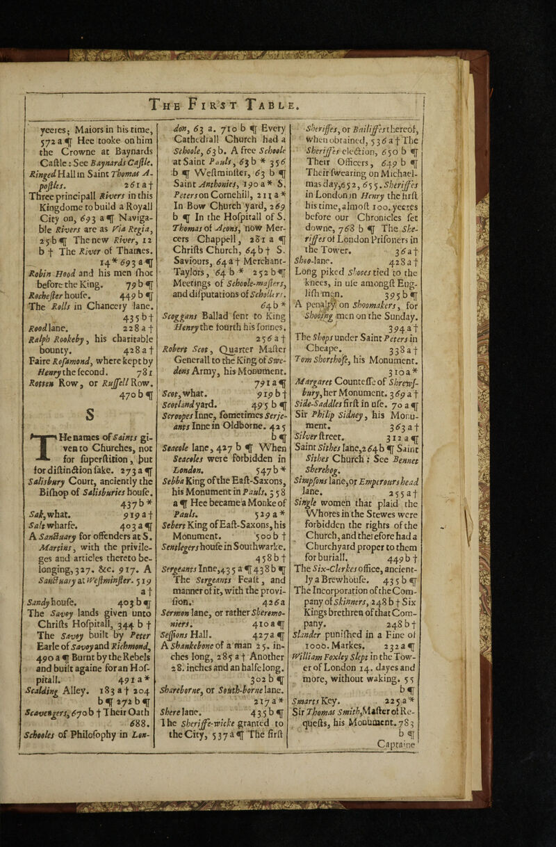 yeeres; Maiorsin his time, 5723^ Hee tooke on him the Crowne at Baynards Caftlc: See Baynards Cajlle, i!/«^f</Hallin Saint Thomas popes. 261 aj- Three principall Rivers in this Kiogdome to build aRoyall City on, 6^^ a% Naviga¬ ble Rivers are as ria Regia ^ 2 5 b ^ The new Rivery 12 b t The River ot Thames. 14*5933^ Robin Hood and his men Hioc before the King. 79 b ^ Rochefter houfe, 449 b ^ The Rolls in Chancery lane. 435bt Roodlaiic. 228 at Ralfh Rookeby, his charitable bounty. 428 at Faire Rofamondy where kept by Hinry the fecond. 781 Rotten Row. or Rulfell Row. 47ob«[r THenames of gi¬ ven to Churches, not for foperftition, but for diftinffion fake. 2733^ Salisbury Court, anciently the Biflaop of Salisburies houfe. 437b* SakyWhat, 919 a ■\ Salt wharfe, 4033^ A SanBuary for offenders at S. Martins y with the privile¬ ges and articles thereto be¬ longing, 327. &c. yij, A SanBuary at fvejlminjier. 319 at Sandy h oufe. 40 3 b i|]- The Savoy lands given unto Chrifls Hofpitall, 344 b f The Savoy built by Peter Earle of savoy awd Richmond, 4903^ Burnt by the Rebels and built againe for an Hof- pitall. 491 a * Scalding Alley. 183 at 204 bf 272 bf Scavengers, 6yo b t Their Oath <^88, Schooles of Philofophy in Lon¬ don, 61 a. 710 b m Every Cathcdrall Church had a Selmle, ^3 b. A free Schoole at Saint Pauls, ^3b * 35 (? :b ^ Wehrainllcr, ^3 b ^ Saltit Anthonies, 190 a* S. Peterson Cornehii), 2 n a * In Bow Church yard, 2 <59 b In the Hofpitall of S. Thomas of A cons, noW Mer¬ cers Chappell, 281 a <f[ Chrifls Church, <^4 bt S. Saviours, <^4at Merchant- - Taylors, 54 b * 252 b^ Meetings of Sehoole-nrap.rs, and dif'putations of Schoiltn, ^4b* Scoggans Ballad fent to King Henry fourth his fonnes. 231^ a t Robert Scot, Quarter Mailer Generali to the King oiSwe- dens Atmy, his Monument. 79ia^ '.JWjWhat. 9i9bt ScotUndyatd, 49 5 b ^ ScroopesluRC, fometimesSerje¬ ants innein Oidborne. 425 I. Seacole lane, 427 b ^ When Stacoles were forbidden in London, 547 b’'^ King ofthe Eall-Saxons, his Monument in Pauls^ 558 a ^ Hec became a Monke of Pauls, 529a* Sebert King of Eafl-Saxons, his Monument. ‘500 b t Sentlems houfe in Southwarke. 438bt Sergeants Inne,4 3 5a^438b<^ The Sergeants Fcalt, and manner of it, with the provi- fion.' 42^3 Sermon lane, or rather Sheremo- niers, 4103^ Sejj^ons Hall. 4273^ A shankebone ol a man 25, in¬ ches long, 2853! Another 2 8. inches and an halfe long. 3o2b^ shareborne, or South-home lane. 217a* Shere lane. 4 3 5 b ^ 1 he sheriffe-vich granted to the City, $ 3 7 a % The firft ■Soerijjes, or Bnilipes ihexcoi, when obrained, 5 3 <5 a t The Sherijf'es cledion, <^50 b «[ Their Officers, <549 b Their fwearing on Michael¬ mas day,652, (55 5. Sheriffes in London jn Henry thchrll. his time, almoft 100. yceres before our Chronicles let downe, ^6% b ^ The She- riffes of London Prifoners in the Tower, 3^at Sheo-hne, 428 at Long piked shoces tied to the knees, in ulc amongll Eug- lifli'men. 3P5b^ A penaj^on shoo makers, for shoo[i^g (men on the Sunday. ^ 394 at The Shops under Saint Peters in Cheape. 338 at Tom Shorthofe, his Monument. 3 loa* Margaret CountcfCco^ ShretpJ- bury,her Monument. 3 (^9 a t Side-Saddles (ltd in ufe. 70 a ^ Sir Philip Sidney, his Monu¬ ment, 3 a t Silver ftreet. 3 ^ 2 a ^ Saimsithes Iane,2^4b ^ Saint Sithes Church; Sec Rennet Sherehog, Smpfons lane,or Emperourshead Jane, 2 5 5 a t Single women that plaid the Whores in the Scewes were forbidden the rights of the Church, and therefore had a Churchyard proper to them forburiall. 449 bt The Six-cUrkeso^QQ, ancient¬ ly a Brewhbufe. 43 5 b ig The Incorporation of theCom- pany of skinners, 2 48 b t S ix Kings brethren of that Com¬ pany. ^ 248 b t slander piinilhed in a Fine of loob.Markcs. 2323^ tviUiam FoxUy slept in the Tow¬ er of London 14. dayesand more, without waking. 5 5 Smarts 225a* Sir Thomas Smithpia^ex ot Re- cuefts, his Monument. 783 b Captainc