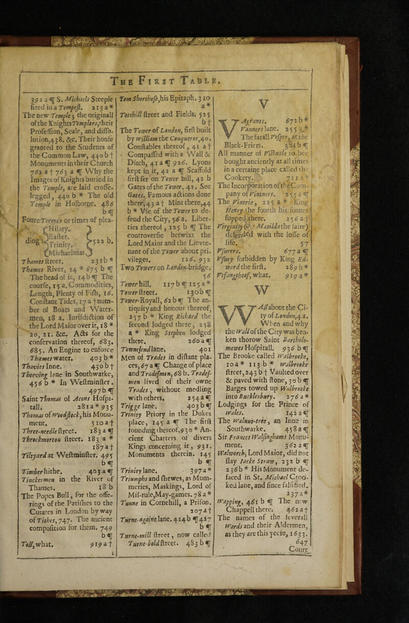 fired in a Tempejl, 1133* The new Temple 5 the original! of the KnighcsTif»!p/m,rheir Profeflion, Seale, and diffb- , Iution,438. &c. Their houle granted to the Students of the Common Law, 440 b t Monuments in their Church 7^2 a f 7^3 a <([ Why the Images of Knights buried in the Temple, are laid crofic- temple in Holborne. 48<^ Foure Termes or times of plea- r Hilary. ^ jEafter. . T t ‘^‘'’8’jrrimty, ^Michaelmas .3 Thames Itrcer. 231b* Thames River, 14 * ^75 ^ The head of it, 14 b ^ The courfe, 15 a. Commodities, Length, Plenty of Fifh, 16, Conftant Tides, 17 a f num¬ ber of Boats and Water¬ men, 18 a. lurifdidion of the Lord Maior over ir, 18 * '20, 21. &c. A<^s for the confervation thereof, ^83* ^85. An Engine to enforce Thames water, 403b* Thavtes inne. > 43 o b f Theeving lane in Southwarke, 455 b * In Weftminfter, 45?7bf Saint Thomas of Aeons Hofpi- tall. 281a* 935 Thomas of modpck,hxs Monu¬ ment, , 510 3-}- Three-needle ftreet. 1833^ Throckmorton ftreeti 183 a * - i87af Tiltyard^t Weftminfter. 4^5 b<^[ Timler h ithe. ^ 40 33^ Tinckermen in the River of Thames. x8 b The Popes Bull, for the offe¬ rings of the Parifnes to the Curares in London by way of Tithes, 747. The ancient compofition for them, 749 b«[[ 7*1?^,what, , pipiif a* Totthill ftreet and Fieldsi 525 bf The Tcroer of London, firfl: built by william the Conqueror Conftablcs thereof, 41 at ' Corapafterd wicha V/all & Ditch, 41 a ^ pi6, Lyons kept in it, 41 a ^ Scaffold firftfer on Tower hill, 42 b Gates of the Tower, 42. See Gates. Famous a (ft ions done there,4334 Mincthcre,44 b * Vfe of the Tower to de¬ fend the City, 5.^ a. Liber¬ ties thereof > 125 b ^ The controverfie betwixt the Lord Maior and the Lievee- nant of the Tower about pri¬ vileges, 12^. 932 Two Towers on London-hxldgc. 5^ Tower hill. 117 b ^1253* Tower ftreet. i jo b ^ Tower-Royall, b^ The an¬ tiquity and honour thereof, 257 b Richard the fecond lodged there, 258 a * King Stephen lodged there, 2^oa^ Townejendhtiei, 401 Men of Trades in diftant pla¬ ces, Change of place and Tradesmen, ^8 b. TradeJ- men lived of their owne Trades, without mcdling with others, 2 54a*lF Trigge lane, 40 3 b ^ Trinity Priory in the Dukes place, 145 a The firft founding t hereof,9 3 0 * An- cient Charters of divers Kings concerning it, 931. Monuments therein, 145 ' ■ b f Trinity lane. 3 9 7 ^ * Triumphs md fhewes, as Mum¬ meries, Maskihgs, Lord of Mil-rule,May-games. 78 a* Tunne in Cornehill, a Prifon. 2073! Turne-againe lane, 414 b «[J 42 7 bU Turne-mill ftreet, now called TurnC' hold ftreet. 48 3 b ^ c • V Apr ants, 1^72 b* Fanners lane. 255 '■ Thefacall P^efper, at th Black-Friers. 381 b All mannei* of FiBuah to bcc bought anciently at all times ' in a certaine place called i h Cookery. ^ 711 a ^ ' ThelncorpbraponoftheCom- “ pany oirintners, ■2553«(r! The Ftmrie, 225 a * King Henry ^hc fourth his ibnnes ’ fupped there. 2 5^^11 Firgini'ty (0 »Matildaxhe faire); deleudcd with the lofte of life. , 57 Ffurers, Ffury forbidden by King Ed¬ ward ihedr^, 289 b* Ftfangtheof, what, 9193^ W W^^aboutthc Ci- tyo{ London,^ a. When and why the Wallop the City was bro¬ ken thorow Saint Barthdlo- mewes Hofpitall. 9 3 ^ b ^ The Brooke called Walbroeke, 10a* 113 b Walhrooke ftreet, 243 b j Vaulted over & paved with ftone, 30 b ^ Barges towed up Walbrooke into Backlesbufy, 27^3* Lodgings for the Prince of wales, 142 a The Walnut-tree, an Inne in Southwarke, 4583^ Sir Frances Walfifighami Monu¬ ment. 3^2 a ^ Walworth, Lord Maior, did not flay lackc Straw, 232 b 2 3 ^ b * His Monument de¬ faced in St. Michael Crod- ked lane, and fince falfified. 2373'^ flapping, 4^1 b The new Chappell there. 46^2 a-f The names of the itvcrall Wards Sind their Aldermen, as they arc this yecje, 1^33, . Court *!U. .>