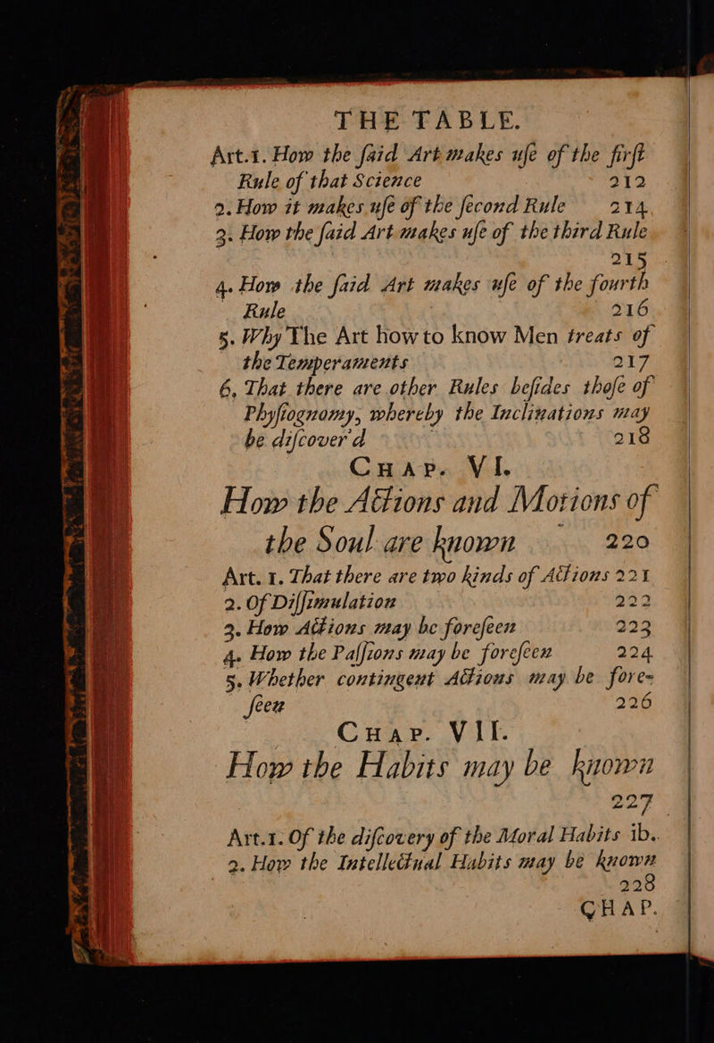                      ney at Ba i #$ Bg catia A | eae | ba mj “¢ = if rar 7 ¥ a r? fase “ SHERI TC Oe ee ae ES see a2 . ez = =< MA Sao ie Z =a SS sae =: = THE: TABLE. Art.1. How the faid Art makes ue of the firft Rule of that Science 212 0. How it makes ufe of the fecond Rule = 214 2. How the faid Art makes ufe of the third Rule : is 2 4 How the fad Art makes nfe of the fou th Rule 216 5. Why The Art howto know Men freats of the Temperaments 217 6, That there are other Rules befides thofe of Phyfiognomy, whereby the Inclivations may be difcovera Y 218 Cuap. VI. How the Ations and Motions of the Soul are known 220 Art. 1. That there are two kinds of Aifions 221 2. Of Diffimulation 293 3. How AGions may be forefeer 32: 4. How the Palfions may be forefeex 224 5. Whether contingent Adious may be fore- - feen 226 | CuHap. VII. How the Habits may be knowin        Art.1. Of the diftovery of the Aforal Habits ib. 228 CHAP.   