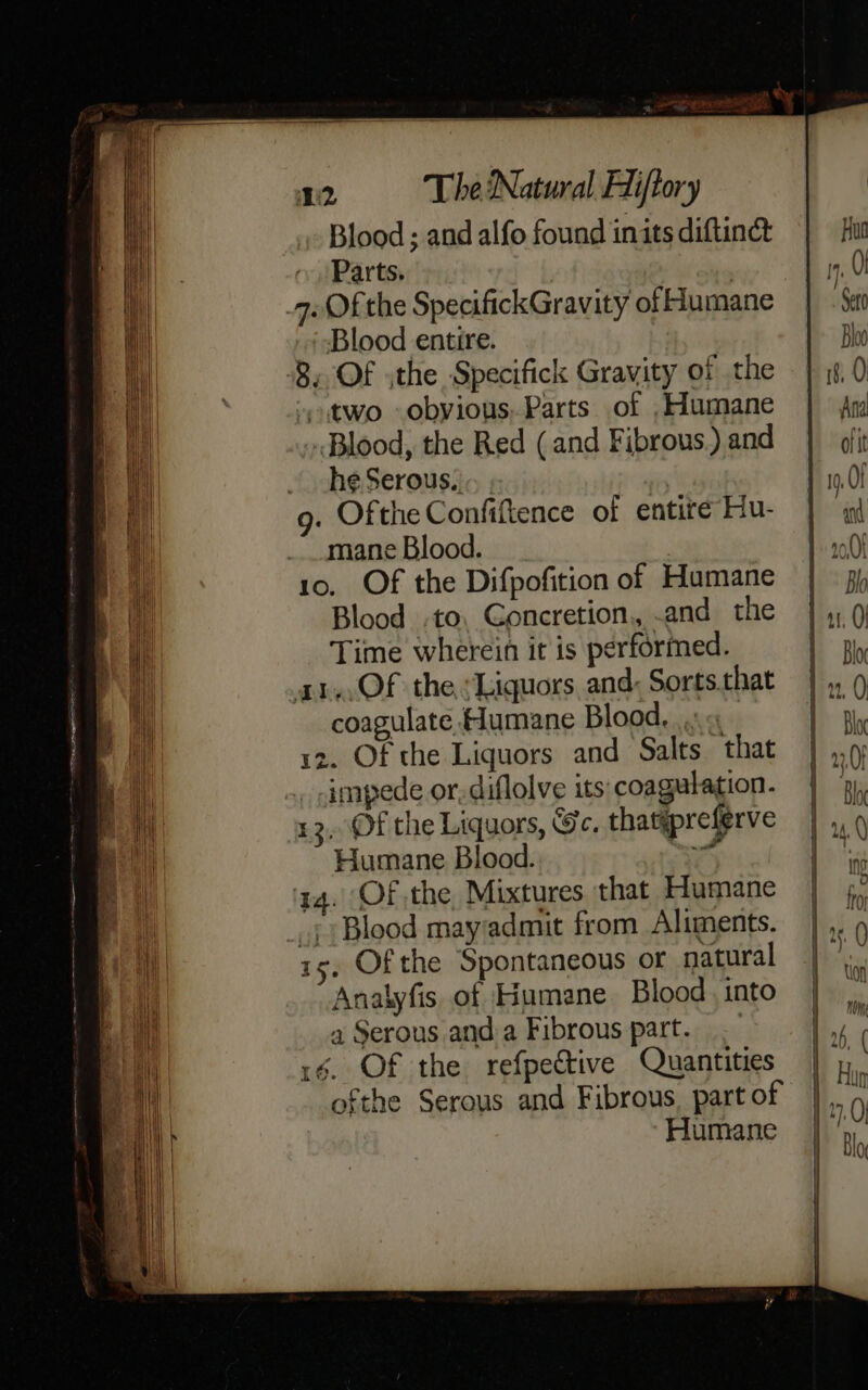 Blood ; and alfo found inits diftinct Parts. | 9. Of the SpecifickGravity of Humane Blood entire. By Of jthe Specifick Gravity of the “two -obyious, Parts of ,Humane . Blood, the Red (and Fibrous.) and he Serous.)., . 9. Ofthe Confiftence of entite Hu- mane Blood. | 10. Of the Difpofition of Humane Blood .to, Goncretion, .and_ the Time wherein it is performed. at. .OF the :Liquors, and; Sorts. that coagulate Humane Blood, ..« 12. Of the Liquors and Salts that impede or, diflolve its coagulation. 13, OF the Liquors, Ge. thatipreferve Humane Blood. 4 14. OF the, Mixtures that Humane _| Blood mayradmit from Aliments. 15, Of the Spontaneous or natural Analyfis of Humane Blood into a Serous anda Fibrous part... 16. Of the refpeCtive Quantities ofthe Serous and Fibrous. part of Humane