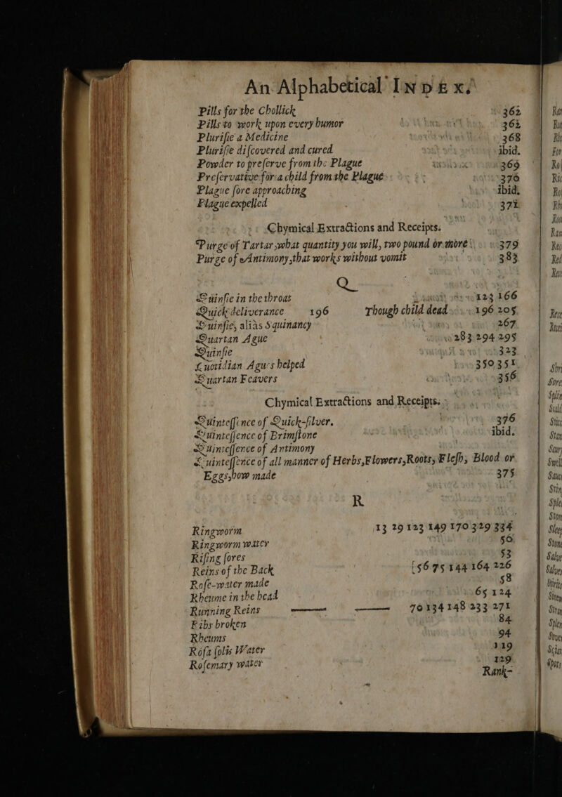 Pills for the Chollick Pills to work upon every bumor iM! 363 Plurifie a Medicine cig 368 Plurifie difcovered and cured ibid. Powder to preferve from the Plague ssiloax 369 Prefervative fora child from the Plague 376 Plague fore approaching ibid, Plague expelled RES. 371 -» .Chymical Extraions and Receipts. Purge of Tartar what quantity you will, two pound or. more | 379 Purge of eAntimony that works without vomit love 383 &lt;infie in the throat J aangdt ods reas 166 Quick deliverance 196 Though child dead 196 205 L/uinfie, alias Squinancy rt Sak 267 Quartan Ague 283.294 295 Duinfie 323 Kuotidian Agus helped 350351 Luartan Feavers ert 356 Chymical Extractions and Receipts. ee uinteffince of Quick-filver. 376 “&lt;uintefjence of Brimftone ibid. oY tinteffence of Antimony &amp;uinteffence of all manner of Herbs,Flowers,Roots; Flefh, Blood or Ezes,how made 375 R Ringworm 13 29123 149 170 329 334 Ringworm water 3 50 Rifing {ores 53 Reins of the Back (56.75 144 164 226 Rofe-water made 58 Rheume inthe head 65 124 Running Reins mm 70-134 248 233 277 Fibs broken 84 Rheums 94 Rofa (olis Water 319 Rofemary water 19 aiid Rank- Shr Sore Spar 1 Seald Sti Stan Sour 1 Swell Sasi Stn, Sple Stony Stee; Stone 1 Saye Sve Shiny Sivey St an Sple , Seve Sciat Sots