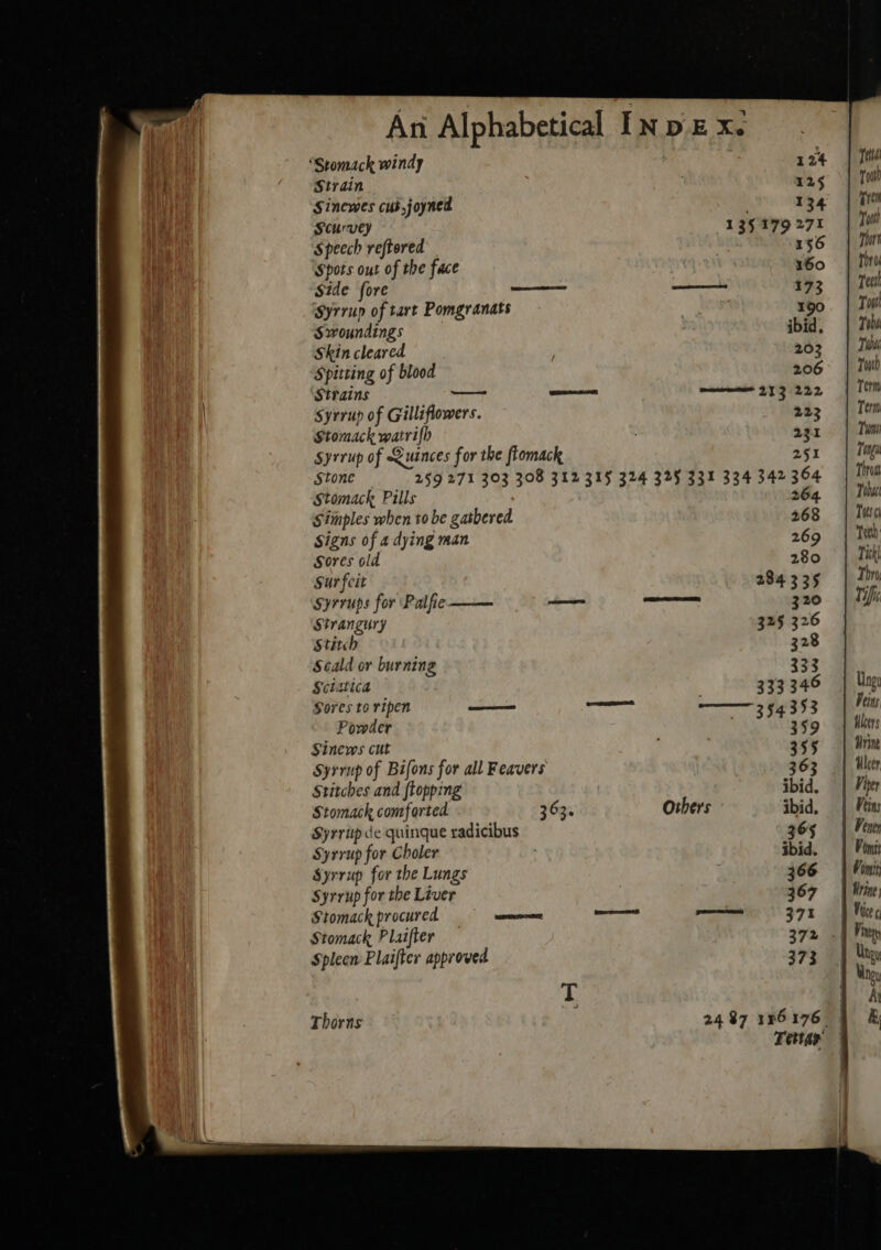 “Sromack windy 124 Strain 125 Sinewes cusjoyned 134 Scurvey 135 179 271 Speech reftered _ | 156 Spots out of the face 160 Side fore ee oer 173 Syrrup of tart Pomgranats 190 Swoundings ibid, Skin cleared 203 Spitting of blood 206 Strains 8a TEIN aneee me 213 222 Syrrup of Gilléflowers. 223 Stomack watrifh 231 Syrrup of Suances for the flomack 251 Stone — 259 271 303 308 312 315 324 325 331 334 342 364 Stomack Pills 264 Siiples when tobe gasbered 268 Signs of 4 dying man 269 Sores old 280 Sur feit 284 335 syrrups for Palfie — — 320 Strangury 325 326 Stitch 328 Scald or burning 333 Sctatica 333 346 Sores to ripen ——— ——— 354353 Powder 359 Sinews cut 355 Syrrup of Bifons for all Feavers 363 Stitches and {topping ibid, Stomack comforted 363. Others ibid, Syrrip de quinque radicibus 365 Syrrup for Choler ibid. Syrrup for the Lungs 366 Syrrup for the Liver | 367 Stomack procured ercen nee ——— pee 371 | Stomack Plaifter — 372 -f Spleen Plaifter approved 373 T Thorns 2487 1¥6176_ yea Toul Tren Wy OL rhe Teetl To