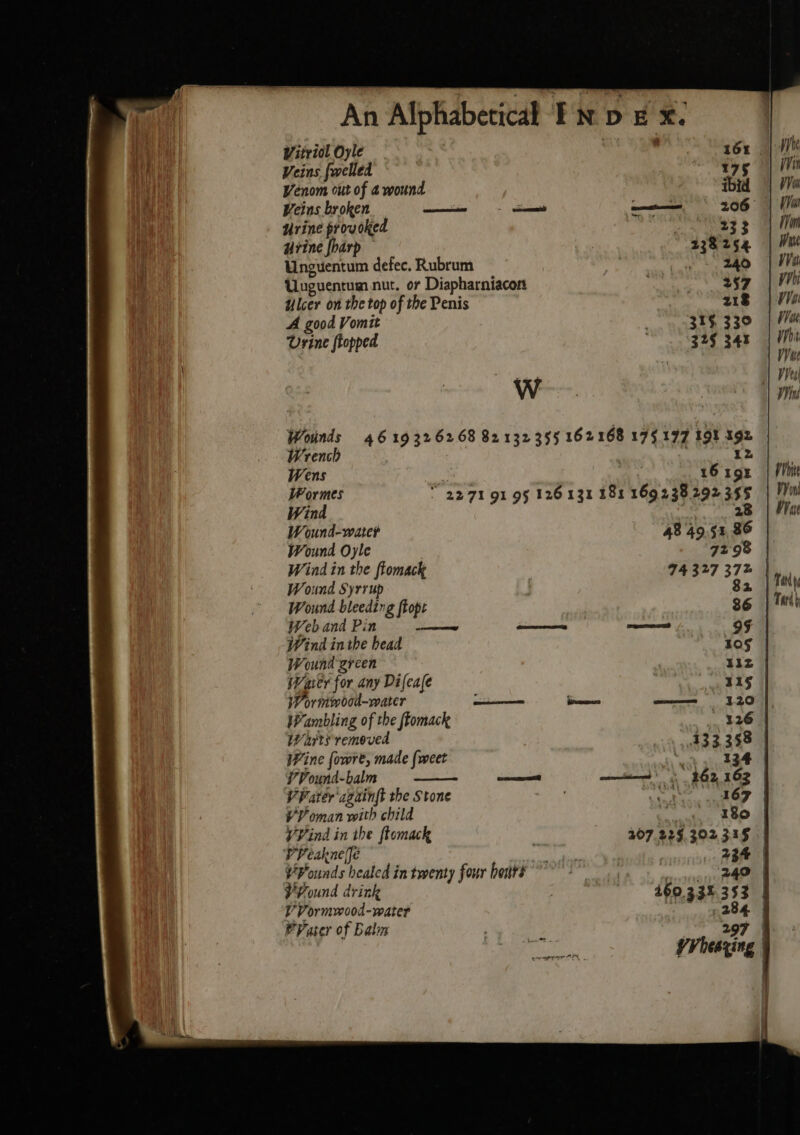 Vitriol Oyle 16% | Veins, fwelled : as Venom out of 4 wound ibid Veins broken eee = il one 206° urine provoked 233 urine {harp 238254 Unguentum defec. Rubrum | gt te le Unguentum nut. or Diapharniacon maar | | Ulcer on the top of the Penis 218 A good Vomit 315, 330 Urine fopped 325 34% W Wounds 46 19326268 82132355 162168 175 177 198 192 Wrench . 12 Wens 16 19% Wormes 2271 91 95 126 131 181 169238292355 Wind 28 Wound-water 48 49.51, 86 Wound Oyle 72-98 | Wind in the flomack 74327 372 Wound Syrrup | 82 Wound bleeding ftopt 86 Web and Pin ——w es oeermead 99 Wind in the bead pate Ny Wound green 41z Waser for any Difeale 11g Wormvood-reater cota Boies —— 120) Wambling of the ftomack 3126 Warts removed 133358 | Wine fowre, made (weet “4 394 4 YVound-balm waseatt —et' 962 163 VV ater'azainft the Stone . he ee VV oman with child Re VVind in the ftomack 207.229.302 315 | PV eakneffe nae 234 | ¥Founds healed in twenty four hours ; 7 a YVound drink : 460.33 353 V Vormwood-water 1 284 f PVater of Balm : 297 | a UN VV heazing Win Won Vor Tom VV tt VV Wak / hit Viel Vink Poi Wont Wa Teri Tard}