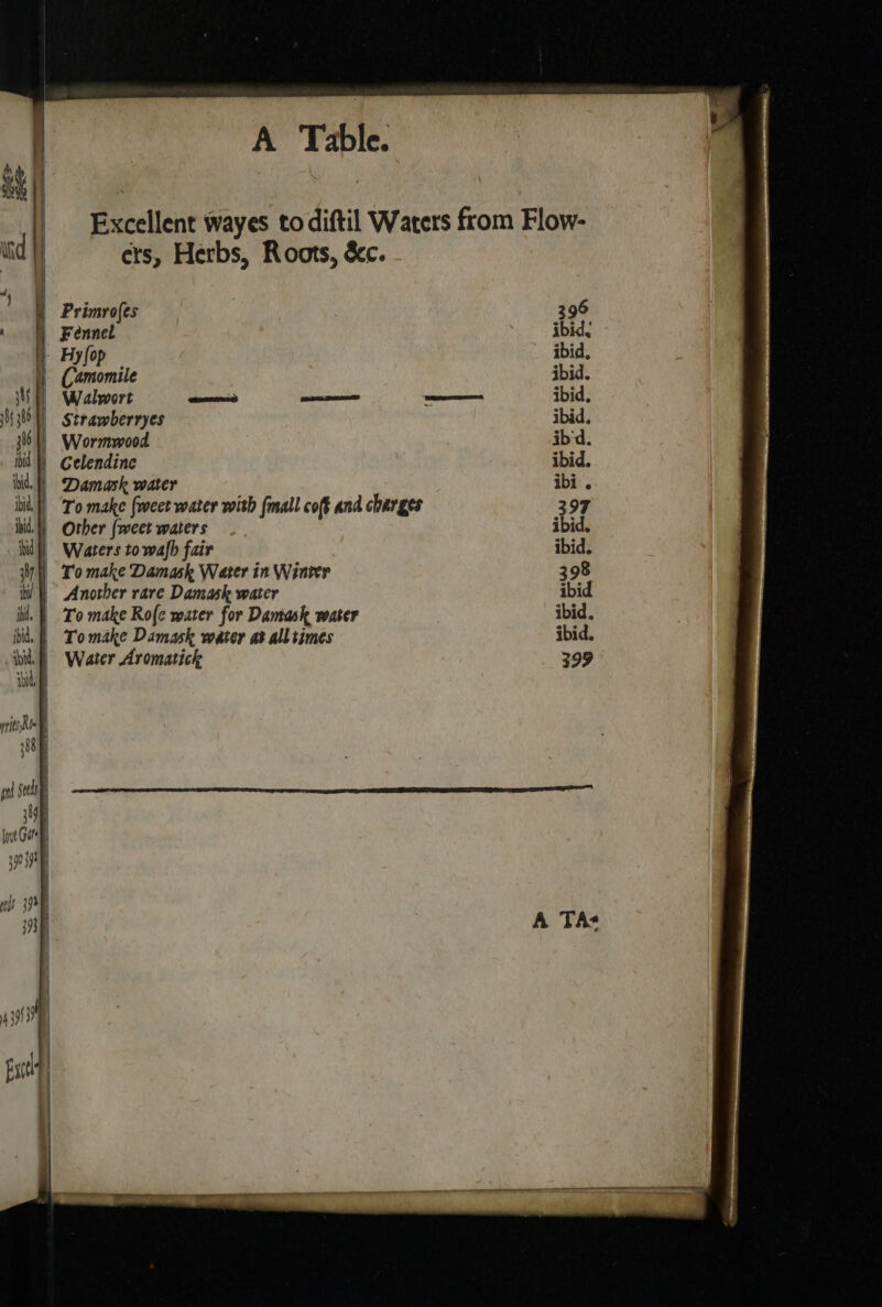 | Primrofes Fennel - Hyfop ; | Camomile | Walwort eres | Strawberryes | Wormwood Damask water | Tomake Damask Water in Winter Another rare Damask water To make Ro{e water for Damask water To make Damask water at alltimes 396 ibid, ibid. ibid. ibid. ibid. ibd. ibid. ibi . 397 ibid, ibid. 398 ibid ibid. ibid. 399