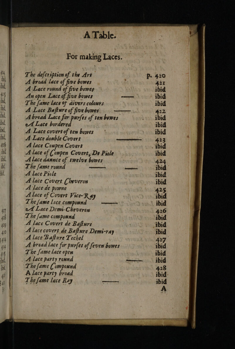 For making Laces. The defcr iption of the Art P-. 420 ih A broad lace of five bowes ! 421 ed, A Lace round of five bowes ibid *) | Anopen Lace of five bowes —— ibid bd, The fame lace of divers colonrs ibid hd | A Lace Bafture of five bowes 422, bd, A broad Lace for purfes of ten bowes 1 ibid ba | = ed Lace bordered 7 ibid MA Lace covert of ten bowes ibid bi, | A Lace doable Covert ————— 423 406 I) A lace Coupen Covert . ibid hd || Alace of (onpen Covert, De Piole ibid li, |) = “A dace dannce of twelve bowes 424 ihd | The fame round date) ibid ht. |) A lace Piole ibid A lace Covert (heveron : ibid Al lace de powne | 425 | Alace of Covert Vice-Ray ibid The fame lace compound ee ibid om | a Lace Demi-Cheveron 426 13 |. Lhe fame compound ibid 9 fA Lace Covert de Baffure | ibid 40 |, A lacecovert de Bafture Demi-ray ibid yy |) A lace Bafture Techel : 427 4 || A broad Lace for purfes of feven bowes ibid 4 The fame lace open ibid id | A lace party round —— ibid ‘i 1. ‘The fame C ompound 428 Alace party broad ibid T he fame lace Ray