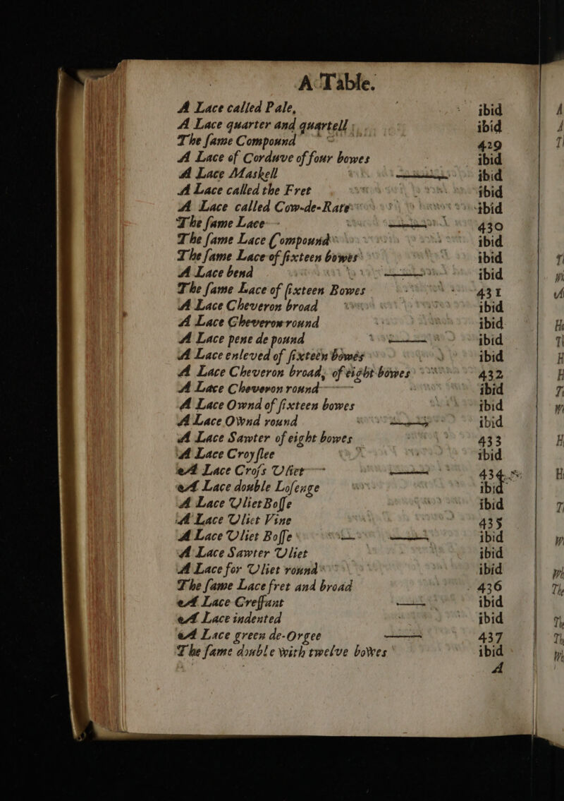 A Lace called Pale, A Lace guarter and geartel 1), The fame C ompound A Lace Maskell A Lace called the Fret The fame Lace-~ The fame Lace ( ompound® A Lace bend A Lace Cheveron broad A Lace Gheveronround AA Lace pene de pound AA Lace Cheveron pimicie 5 owes A Lace Ownd round A Lace Croy flee et Lace Crofs Ufiet eA Lace double Lofeuge A Lace Vliet Bolle MA Lace Vliet Vine A Lace Vliet Boffe a A Lace Sawter Vliet 4 Lace for Uliet rouna® The fame Lace fret and broad eA Lace Greffant eA Lace indented eA Lace green de-Orgee een E