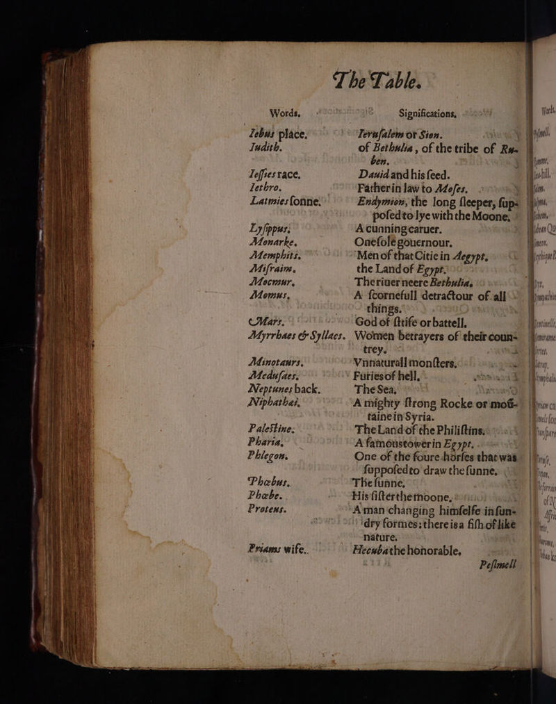 Debus place. Tudith. Tefftes race, Tetbro, | Latmiesfonne. Ly /ippus. Monarke, Memphits. Mifrain. Mocmur, Momus. (Mars. Minotaurs. Medufaes. Neptunes back, Niphathes, Palestine: Pharia, P hlegon. Phebus, Phebe. | Proteus. Priams wife. A famoustowerin Egypt. . P ¢fleme lt | Significations, | Tevafalem ot Sion. “. (ee eh of Bethulia, of the tribe of R= | ben. = Tat, Daxuid and his feed. pier, Fatherin law to Adofes, eu Endymien, the long fleeper, fup- | pin pofedtolye withthe Moone, ° en A cunning caruer. | pe Qu Onefolé gouernour. inn Men of thatCitie in Aegype, Mirchi the Land of Egypr. q Theriuer neere Bethulia. sy A fcornefull detraftour of all yet &gt; ‘things. / i God of fttife or battell. | Ta Women betrayers of their coun: inva trey. on is Vnnaturall monfters. vg staee Ber ‘ Furiesof hell, emia ek | ympbal The Sea. Nasuestie A mighty ftrong Rocke or mot |i tainein Syria. | 4) on TheLand of the Philiftinss. 6.4 | u/yy, fuppofedto drawthefunnes 69 | ny, THe funne. 4 eforray His fiftéerthetmoone. im oy ‘Aman changing himfelfe infun- Ar ‘idry formes:thereisa fifhoflike | ne nature. | Pray Hecubathe honorable, | on