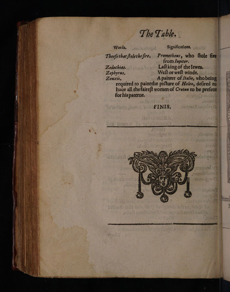 Words, | Significations, _. Theefethat folethe fire. Promethbens, who ftole fire | from /upiter. | Zedechias. _,- Laftkingof thelewes. . | Lephyrus | Welt or welt winde. ) Zenxise A painter of /talie, whobeing for his paterne. | FINIS. | | Layee | Ve \y 4 SiS iy e- Uy
