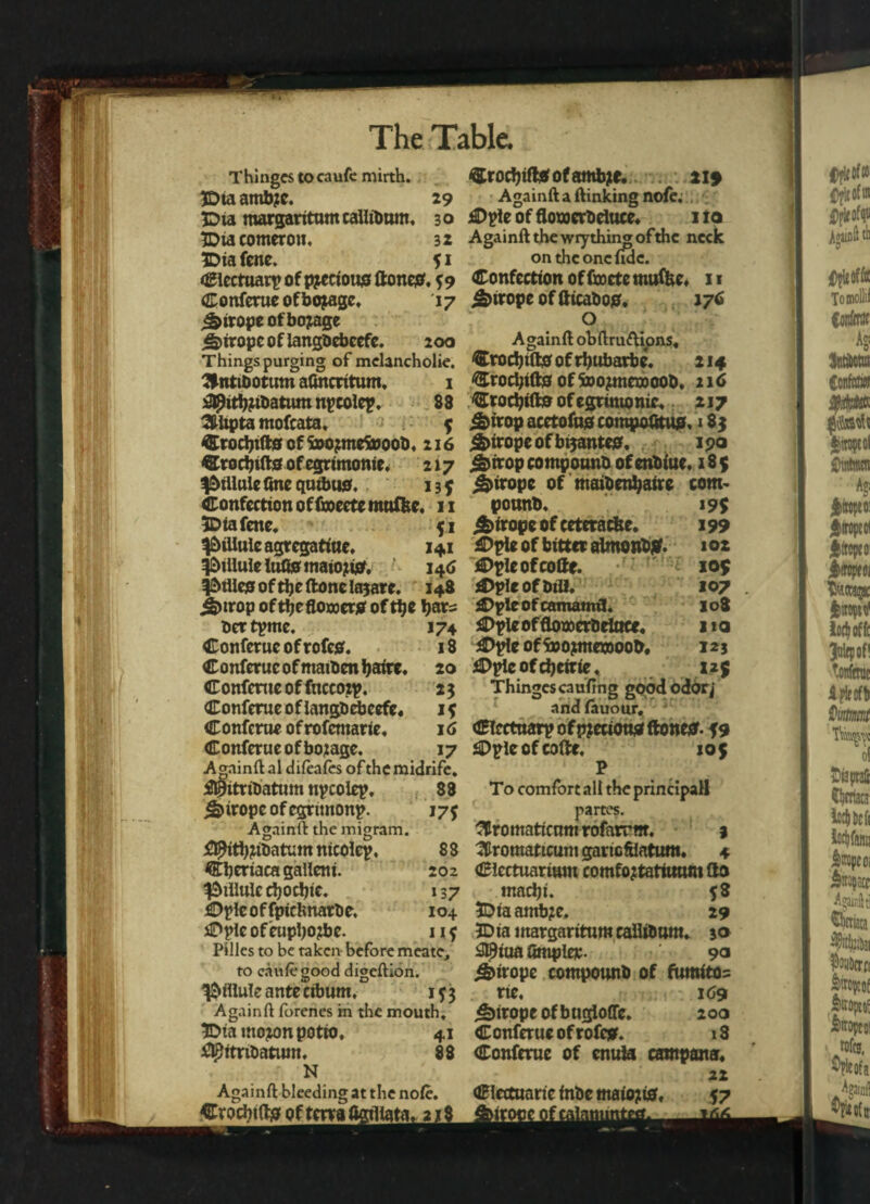 Thingcs tocaufe mirth. ?Dta amb?c. 29 XDta margaritumcallibum. so SDiacomeron, 32 IDiafene. 51 electuary of precious ftoneof, 59 Conferuc ofbojage, 17 & trope of borage j&iropcoflangOebccfe. 200 Things purging of melancholic. Antidotum aftneritum. 1 ^itbjidatum npcolep. 88 AUpta mofeata, f ®rod)tftff of fo>o?me5»ood, 216 ©rocbiftu of egrimonie. 217 pillule fine qutbtwr. 13 f Confcctionoffaeetenmffee. 11 5Diafenc. 51 pillule agregatiue. 141 pillule lufio maiojuaf. ' 146 ^tUeo of the ftone lasare. 148 jgnrop oftbefloooer* of tbe bars dertpme. J74 Conferuc of rofcff. 18 Conferuc of maiden baire. 20 Confcmeoffnccotp. 23 Conferueoflangdebeefe. if C onferue of rofemarie. 16 Conferue of borage. 17 Againft al difcales of the midrife. iHfhtriDatum npcoiep. 88 <§>iropeofegritnonp. 175 Againft the migram. ^9itb?it>atum ntcolep, 8 8 CberiacagaUeni. 202 pillule eboebie. 137 iDpleoffpiclmarde. 104 £>plc of hipbone. iif Pilles to be raken before meate, to c.ilife good digeftion. pillule ante cibum. 1^3 Againft ibrenes m the mouth, IDiamo^onpotio, 41 dpftridatum. 88 N ^roebidtf ofambje. 219 Againft a ftinkingnofe. £>pie of floxoerdeiuce. 110 Againft the wrything ofthe neck on the one fide. Confection offroctemufUe, n janropc of fticadojef. 176 o Againft obftruftions, Crocbtftoofrbubarbc. 214 ^rocfiifts ofSx>o?mexDOOd. 216 <Crocbift» of egrimonie. 217 j&irop acetofuo compofttusf, 183 £>iropeofbijante0. 19a ;£>irop compound of endiue, 18$ £>iropc of maidenbaire com¬ pound. 19$ Jbirope of ceteracfce. 199 £>ple of bitter almond*. 102 Opleofcotte. w ; ! i 105 dtylcofoitt. 107 £>pleofcamatml. 108 £>ple of flooocrdetocc. 11 a j£>$e of fojojmewood, 123 £>pteofcbeirie, 12$ Thingcs caufing good odor/ and lauour. Clcetnarp of pjecion* ftone*. f9 3Dpleofcofte, 105 P To comfort all the principal! partes. Aromaticum rofarrm. 9 Aromaticum garicfUatum. 4 Clcctuarium comfojtatiimm Cto macbi. $3 5Diaamb?e. 29 3Dia margaritum callidum. jo 3®iua ampler. 9a ^irope compound of fumito= tie, 169 j&irope of b ugioffe. 2 00 Conferuc of rofesr. i3 Conferue of cnula campana, 22
