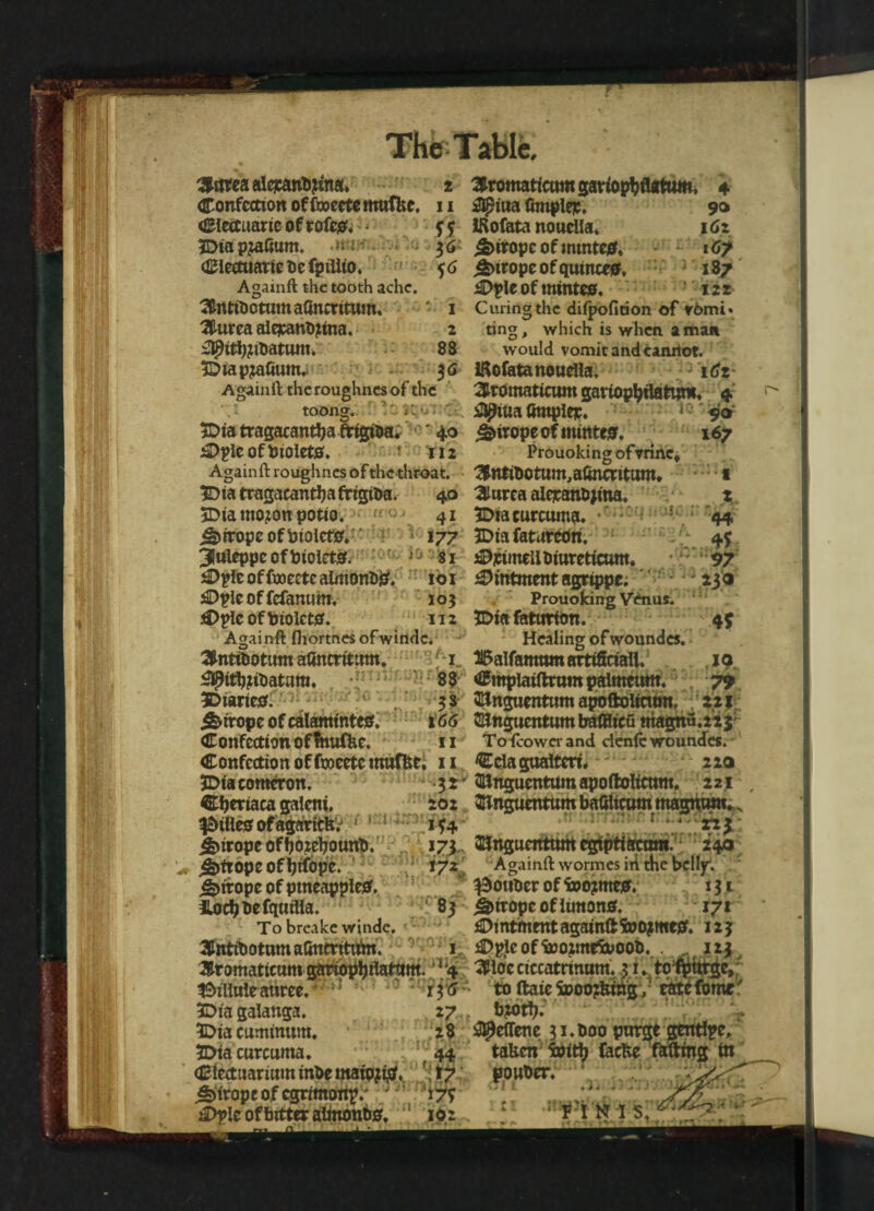 Aurea alcjcantyina. 2 Confection offooectemufUc. n Clcctuarie of vofeff. ff JDiapzaCum. •» . 36 ClectuarieDefpiilio. $<5 Againft the tooth ache. AntiDctum aanerttum, - 1 Aurea alqeanbjttna. 2 s!lJ3tth?tDatum. 88 3Dtap?afium. 36 Againft theroughnes of the toong. j'- IDta tragacantbaftigtDa. '40 ^Dpleofbiolets. xiz Againft roughnes of the throat. £>ta tragacantha frtgtha. 40 5Dta inoion potio. «»J 41 Atrope of fctolctcf. ; 177 3Kuleppc ofUtoictsf. Jl 81 iDpie of faieete almonD0. 101 £)plc of fefanum, 103 £>plCOfbiOlCt0. 112 Agai nft fliortnes ofwindc. AntiDotum aUncritum. f-1 59ith?i0atam. 88 SDtarieo. 3» Aromaticum gartophflafum, 4 &piua Ampler. 9® IRofata nouella. 162 ifeiropc of imnte*. 16? Europe of qumceff, 187 £>ple of tntnteo. 122 Curing the difpofition of r6mi- ting, which is when a man would vomit and camtot. IRofata nouella. ifa Aromaticum gariophtlaftjm, 4 s3piua fttnpler. ^tropcofmtnttff. Prouoking of vrifte, AntiDotum, aOncritum, Aurea aleranDjina. 3Dia curcuma. • IDta fatureori, j^rimeUDiurcttcum. • Ointment agrippe; Prouoking V&ius. £>ta faturion. Healing ofwoundcs. 25alfanrant artificiali. Ctitpiaiftrumpalmeum. Unguentum apoftoltctun. 10 5® 167 * 2. 44 M: 97 23® 45 1® 79 221 Atrope of calamtntes. i66 fflJnguentumbaiHicumagnu.tij Confection Of fttuffee. 11 To feower and denfc woundes. Confection of froeete mufftc, 11 JDiacomtnm. 32' Cbertaea galeni, 202 3£>tHesofagaricfe. * 1 i?4 jfrtrope of hozehounD. 173,. ^>irope of Ijtfope. 172 <§> trope of ptneappletf. iloehDefquilla. To breake winde. Celagualteri,- 220 Jtttngucntum apoftolicum. 2 21 Unguentum baOltcum magnum*„ • ' 22$ SJngucntum cgiptiscom. 240 Againft wormes iti the belljr. _ ^ouDer of frojmtejer. 131 83 j§>tropeoflimon0. 171 £>mtiment againft Soojmejaf. 123 ^>ple ofS»o;mefo>ooD. .123 AnttDotumaQncritifm. - ~c>----- Aromaticum gariqphilatum. J1J4 Aloe ctccatrmum. 51,)tolfcttt^e. pillule auree. ' 5Dta galanga. 3Dia cuminum. 2Dta curcuma. elect uartutn inDe mato?#, \y pouDer, a. .*.. . _1+_•. j j 1 f|I12IL 13 '6 to ftaie Sooo?fei»j5 v cate forne. 27 broth- 28 ^effene 31.D00 purge gmtlpe, 44 taken i»ith facke falling in jbiropeof egrimonp.- £>ple of bitter almonD0, iTS 10: