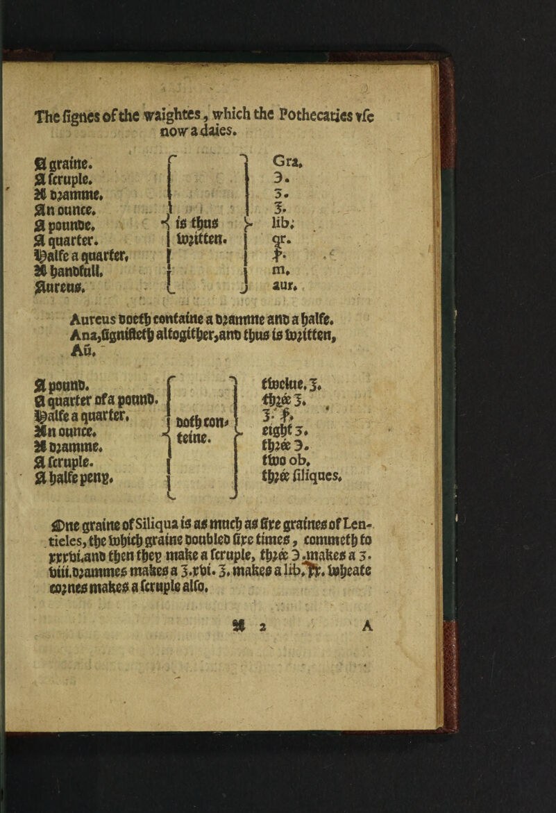 ■# The fignes of the waightes, which the Pothecaties yfc nowaiaies. 8 gratae. 0 fcruple. SC diamine, 0n ounce* 0 pounde. 8 quarter, i^alfc a quarter, SC hanofall, 0ureu0, -! to thua I iojttten. ! I Gra. 3. $ • 5. lib; r m. aur. Aureus doefb containe a djamme and a halfe. Ana,Ggntficth altogttber,am> tljus is tojttten, Au,' 0 pound. 0 quarter of a pound, ipalfe a quarter, Enounce* Hdjamme* 0 fcruple. 0halfepenp, doth con* tetae. tfoclue, I, wm. . 1• b eight 3» th?e&3* ttoo ob, f&;ee (iliques. ®ne graine of Siliqua to a* much ae fire grataeoof Len- tides, the tohteh graine doubled fire timeo, commeth to rrrbUno then thep make a fcruple, t&® 3.makes a 5. fcut.d;amme* makes a 3.rbt. 3, mafiee a lib. yr. ideate cojneo mafceo a fcruple alfo, St 2 A