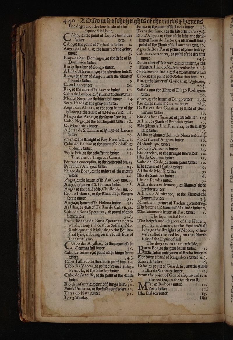 Equinoctial lyne. C 93 the point ol Lopo Gonfalues under deg. Caboʒ oꝭ the point of Catharina under 2. Angra da Iudia, oz the hauen of the rill under Praya de San Domingos, oz the ſtrãd fo. Dominico vnder 6, Rio d the rluer of Congo vnder. 7 A Ilha d Aſcention, d the alcention vnd. 8. Rio 02 the riuer of Angola, and the land of Loanda vnder 9 Cabo Ledo vᷣnder 10. Rio, oz the riuer of S. Lazaro under 1 1. Cabo de Loubos,o2 j riuer of wolues vn. 12 onte Negro, oꝛ the black hill under 14 Serra arc oꝛ the gray hill vnder 15 Angra das Aldeas, 92 the open hauen of the billages,¢ the Jand of S. Helena vnd. 16, Manga das Areas, dz the ſandy flene vn. 17. Cabo Negro, oꝛ the blacke point ender 18. Os Mendoins vnder 19 A Serra de S. Lazaro oꝛ Hill S of Een 0 dbnder Praya 02 the ſtraight of Ruy Pires vnd. 2 1 Cabo do Padrao n3 the point of Coloſſo 93 Colume vnder 22, Praia Fria,e the cold ſtrand under 2 3. Thie lyne or Tropicus Cancri. Ponta da concepſao, oʒ the conteptiũ vn. a Praya das Ala-goas vnder Feiaco da Boca, oz the maner of the eth _. brider 26. Angra, oz the hauen of S. Anthony vnd. 27 Angra, oꝛ hauen of S.] homas vnder 28. Angra dr 02 the hauẽ of S. Chriſtopher vn. 29 Rio do Infante, o2 the Riuer of the Ringes ſonne vnder 83 Angra, oꝛ hauen of S. Helena vnder 33. As Ihas 502 Jlãd of Triſtan de Cũha v.34. Cabo de Bona Speranza, 92 popnt of goad hope vnder 34.4. From the cape de Bona Speranza north- wards, along the coaſt to Soffala, Mo- fambique and Melinde,to the e {ial hy ne, all being on the fonth fide of the fame lyne. Abo das Agulhas, 93 the poynt of pe Compas full vnder Cabo de Intante,o? point of the kings me vnder 34-5 Cabo Talhado,o2 the clouen point vnd. 3 7 Cabo das Vaccas, 03 point of colves.¢ Baya Fermofa, 02 the faire bap vnder 34. Cabo de Areciffe, 02 the point of the Cliſſe vnder 33. Rio de infante 9} point ofp kings lon v. 32. Ponta Primeira, 02 the firſt point vnder. 3 2. Terra do Natal inder \ 31. The 3. Booke. Ponta 02 the point of S Lucia vnder 2 8. Terra dos fumos oꝛ thelad of fmok 0.29.2, land ol Ioan de Lisboa, vttermoſt fouth point of the Jland ol S. Laurence vnd. 26. Agoa de Boa Pas o; priuer of peace vnd 2; en's das correntes, 02 paint ol the ſtreame vnder 2 Rio. o riuer of Mataca oꝛ monument, x the Jland A Ilha do Maſcharenhas vn. 2 1. Os Baixos da Iudia, g § Jewes ſands vn. 22 Cabo, oꝝ the point of S. Sebaſtian vnd. 27. Dnder 20.25 Soffala and the Jland of Diego Rodrigues vnder 20. Porto, oꝛ the hauen of Bango nder 19.2. Rio, oʒ the riuer of Cuama t vnder 18,3, Os Baixas dos Garaiaus 92 fands of Sea- Mewes vnder 1 8. Rio dos bons ſinais, oa of god tokens v. 172 A Ilha, 92 Iland of Brandad pnver . The Jland A ha Prim eira, 02 the 1177 Zo land vnder 7 A Ilha 92 gland of Iohn de Noua we: 6 4 Rio 92 riuer of Angoxa vnder 16. Moſambique vnder 15. Rio de S. Antonio vnder 14. Rio dereito, 02 the ſtraight line vnder 12. Ilha do Comore onder 11. Cabo del Gado, oꝛ thinme point vnder 10. Che to bone of Quiloa vnder 9. A Ilha de Monfia vnder 125 Ilha de Sanſibar vnder i x Ilha de Pemba vnder A Ilha dos tres Irmaos, 93 Jland ol to bꝛethꝛen vnder A Ilha do Almirante, oz the Aland of the Admirall vnder Site Mombalia,o2 river of Tacharigo vnder oz 0 The howne and hauen of Melinde vnder 2. The towne and hauen ol Pate vnder 1. The Equinoctial ly ne. The heigth and degrees of the Hauens, points, and riuers, of the Equino@iall lyne,to the ftraights of Mecca, others wife realled the red fea, on the Moth fide of the Equinoctiall. The degrees on the northſide. arta Boa, the god hauen vnder . The tolvn and hauen of Braba under 2 The town ¢ hauẽ of Ma gadoxa nder 2 Zarzella under Cabo, o; poynt of Guardafu, and the a a Ilha de Sacotora vnder 120 From the point of e eee to the red ſea, on the ſouth coaſt. Ite oꝛ Barbora vnder 11-1. Zeila vnder 12. Ilha Dalaca vnder 15. 2 222 as RO