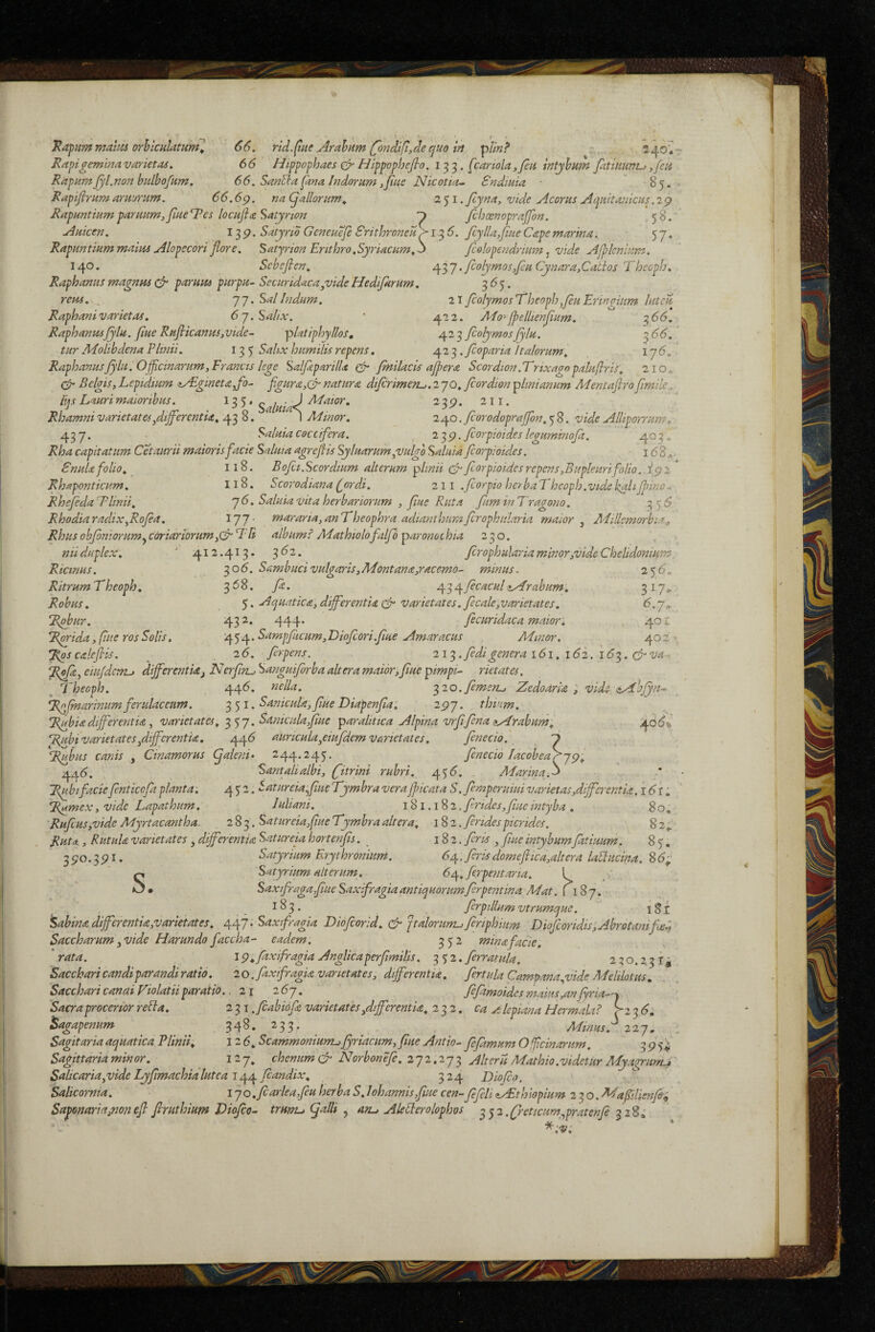 2T /colymosT^heoph ^Je({ Ertn^ucm Uttcli 422. Afo> fpelUenJium. 5^^* ^i-^jcolymosjylu. ^66. ^2^ .fioparia Italorum^ , lj6^ Haptmmam orhkulttuhtl 66. rtd.fme Arahnm (orjdifi,de ejuo in piUn? 240^ Rapigeminavarietas. 66 Hippophaes & Hippophefio. fcanola,/eii intybum Jatiiimij ,feii RapumJyl.non buLbofum, 66. San^a^na Indorum ,fiue Nicotut~ Sndiuta 85. R^pifiyfim aruorum. 66.6p. na (yaliorum^ 251. Jlyna, vide Acorus Aquitanicus.2p Eapuntiumparuum^fiueT^es locujla Satyrion 'p JchcenopraJfon. 58. Auicen. I^p. Satyrio Geneuefi Erithroneu^ 1^6. Jc:yl/a,Jiue Cape marina. 57, Rapuntiummaius Alopecori flore. Satyrion Enthro.Syriacum^o Jcelopendrium ^ vid.e Afjjlcnium. 140* Scbcficn. /y^J.fcolymosfeuCynarajCatlos Thecph. Raphanus magnus parum purpu- Securtdacayjide Hedijarum. 3 65. reus. , j y. Sal Indum. Raphani varietas. 6 j. Salix. RaphanusJylu. fiue RufiicanuSjVide^ platiphyllos^ tur Alolibdena Plinii. 135 Sahx humilis repens. RaphanusJj'lu. Officinarum, Francis lege SalfeparilU Cr fmilacis afpera Scordton.Trixagopatuflris. 210. Belgis, Lepidium iyEgmetaffio^ fgura,(A natura dtjirimen-,. ijQ, fcordion Opimianum Mentaftrofimile^ liqs Lauri maioribus. ^ 3 5 * ^dlaia'^ Maior. 2 3^. 21 r. Rhamni varietates,differentia. \ Minor, 2^0. fcorodopraffim.^^S. vide AlUporrum, 43 7. Saluia coccifera. , ^39- fiorpioides leguminofa. 40^. Rha capitatum Cetaurii maioris facie Saluta agrefiis Syluarum,vulgo Saluia fiorpioides. 16S SnuU folio. ^ 118. Bofit.Scordtum alterum plmii ck fiorpioides repens ,Bupleuri folio ..ipz Rhaponticum. I18. Scorodiana fordi. 211 .fiorpio heybaThcoph.videkalijpino..^ RhefidaTlinii. J 6. Saluia vita herbariorum , fiue Ruta fuminTragono. 35:6» Rhodia radix,Rofia, ^77' tnararia,anTheophra adianthumfirophularia maior , Ad Hiemor bia^ Rhusobfiniorumycoriariorum,(ATfi album? Mathiolofalfoparonochia 230. nii duplex. ' 412.413. 3*^^* firophularia minor,vide Chelidonium Ricinus. 306. Sambuci vulgaris,Montana,racemo- minus. 25^* RitrumTheoph. ^6S. fit. r\.'2,ryficacul zAfrabum, 3^7*- Robus. y. Aquatica, differentia (A varietates, fiecale,varietates. 6.j^ ‘Robur. 43 2. 444* ficuridaca maior. . 40 r ‘Rorida, flue ros Solis, 454* ^ampfiicum, Diofiori.fiue Amaracus Minor. 402 ‘Rpscalefiis. 26. firpens. 2i^.fidigenera 161. 162. 'i6-^. Ava Ro/a, eiujdcm^ differentia, JAerfiru Sanguifirba altera maior, flue pimpi- rietates. ffifheoph. 44<^* tiella. ^20. fimen^ Zedoaria ; vide s^bfyn-^ Rn(marinum ferulaceam. ^^1. Sanicula,fiue Diapenfia. ^9J. thum. ‘^biadifferentia, varietates. 357. Samcula,fiue paralitica Alpina vrfifina ^Arabum; 4dd^% Rubi varietates,differentia. 44(5 auncula,eiufidem varietates. fieneciof 'i _ . . r. .... ‘Rubus canis , Cinamorus (yaieni> 244.245, finecio lacobearjpl 44(5. Santalialbi, (fitrini rubri. ry<,6. . Adarina.^ Ru^btfaciefinticcfiaplanta. 4 52. ^ureia ffiueTymbra verafpicata S. fimperuiuivarietas,differentia.161^ Rumex, vide Lapathum. luliani. 181.182. findes, fime intyba . 80* 'Rufius,vide Myrtacantha. 283. Satureia,fiue Tymbra altera. 182. firidespicrides. 82;' Ruta, Rutula varietates , differentia Satureia hortenfis. _ 182. firis , fine intybumfatiuum. 8 5. 3 po. 3 p I. Satyrium Erythronium. 64, firis domeftica,altera laSliicina. 8 6- SSatyrium alterum. 6iy.fi€rpentaria. l • Saxifraga fime Saxifragia antiquorumfirpentina Mat. \ \%y. , , .. ^^3’ flrpillumvtrumque. iSi 'Sabina differentia,varietates. 447. Sax fragia Diofiorid. A paloriirrufieriphium Dioficoridis,Abrotanifioe^ Baccharum , vide Harundo faccha- eadem. 552 mina facie. ^ rata. I9.fiaxifragia Anglicaperfimilis. 2,%2. ferratilia. 230.231, Saccharicandiparandiratio. 20. faxifragia varietates, dfferentia. ficrtula Campana,vide Melilotus. Saccharicanai Violatiiparatio. .21 26j. fifiimoldcsmaius,anfiria—y 'Sacraprocerior refla. 231 .fiabiofia varietates,differentia. 232. ca alepiana HermaLt? r2 3 6. ISagapenum ^ 348. 233. ^ Minus.^ 22’j. Sagit aria aquatica Plinii. 126. Scammoniumjfyriacum, fime Antio- fiefdmumOffcinarim, 393^ Sagittaria minor. 12 chcnurh A Norbonefe. 272.273 Alterli Mathio.videtur My.tgrumJ Salicaria,vide Lyfimachia lutea fcandix. . 324 Diofip. Salicornia. ijo.fcarlea,fiuherbaS.Iohannis,fiuecen-fifidi fAthiopium 2'^o.AAafiilienfi&i Snponaria^onefi firuthium Viefio- trurru (falli atLj Aleblerolophos ^y2.(feticum,pratenfe