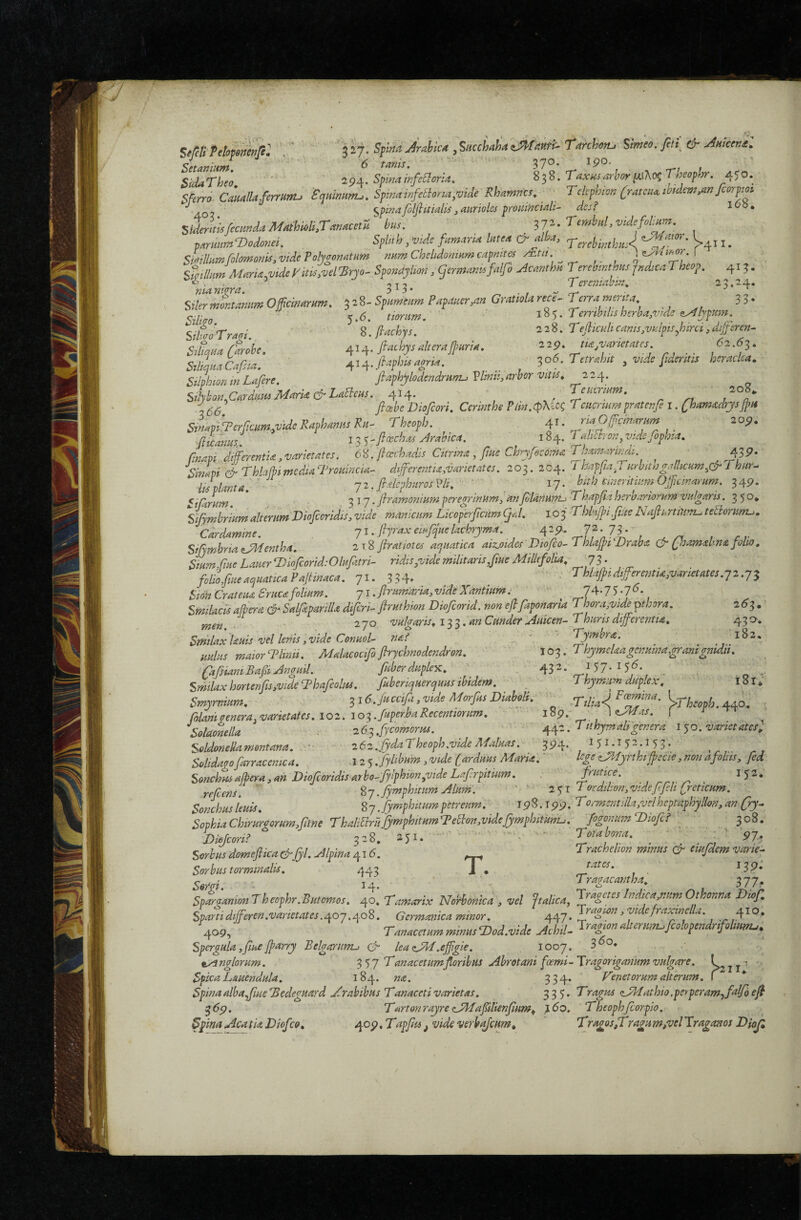 SefctiTdotonhfel 3^7* ySHcchaha Tarchon^ Simeo. fiti^ cr AHicem^ SidaTheo iL^^.SpiminfedorU. Tax^iarboylAl^Theoprir. a<o.^ Sfcrro Canaliaferrnnu 'Bquinum-.. SpinaiafeEiona,vide Rhamnes, Tckphion Cratem ibidem.an fcorpiot - ^pina folflitialis, aurioUs prouiHciah- desf l o 5. ^idJtlfecH„daMami.T^nMcm hm. pmnmTdodmei. SflUh ^Vide fm^nut httea 0-dha, -^411. SMim/olomonis, vide Pohgonamm num Chelidonium capnim ALtii ^ ^ L stcilhim MarU^vtdeVim.vel Brjo^ Spondylion, gemanufalf i Acantho, Terebinthos pndica Theop, ^15. ’ ,T, Tereniabin. 25.24. mamzra. ^ ^ Siler montanum Officinarnm. •^'2.%^ Spitmenm P apauer ,an Gratiolarece- Terramenta 35. 5.6. tiornm, iS<). Terribilisherba.ojide ^Ijpum. SiltoTrad. ' ' ^.{lachys. -12%, Tefliculicanis,vtdpts^hirci.dijfsren- CiU^ua Tarobe A.14. fiachysalterafhuria. 2 2p. tia/varietates. 62.6^. sSSt' ,o6.Tar.hd ,v,dej;d.dls herack.. Silphton in Lafere. fiaphylodendrnm^ Vltnit, arbor vitis, 2 24. .0 Silyhan.CardiimMark&LaUeHS. 414. Teuermm. 208^ ' ficeheDiofiori. Cerinthe Plin.tpXio^ Teucrumpratenfei.Chamadrjsjpn diapTPerficum./jide Raphanus Rn^ Theoph. 41 • fiicanus. ' ' i2>^-fioechas Arabica. 184. faliFtron.vide/ophia. finapi differentia,varietates. eT. Jlaichadis Cttnna , fme Chryffcoma Thamari^i. ^ 43P. Sinapi '& ThhfhimediaTrouincia^ differentia,variet at es. 203. 2^4. / hapfaffurbitngalhcHm.C^ fhur^ 7 2. ffelcphuros P/i. 17. bith cineritiiim Officinarum. 3 49. Sifarum CfiramoniumperegrinUm, an JiilanHfn-iT^hapffaheroarioruM vulgans. 3 5*^* Sijymbriumalterum Biofioridis, vide manlcum Licoperficiim Cjd. 103 TldHjpi ff:teNaflhrtiV.rru teBorurru, Cardamine. ji. flyrax ei/ffquelachrjma. 429. 72.75.- SifymhriatJddentha. 218 ffratiotcs aquatica aiz,oides'DioJco~ThlajpiDraba (Ioamahna folio. Smm,fiueLauerT)iofiorid:OlHfatri- ridis/sidemilitarisffme Millefolia. 3. folio fmeaquatica Pa/tinaca. 71. 3H* . Thlajpidfferentia,varietates.j2.j^ sion Crat euaSruca folium. ji. fvrumaria, vide Xantium A ' _ Smikcts albera & SaffparilU diferi- flruthion Diofeorid. non eflfaponaria Thora,vidP pthora. 26^/ ynen^ . - 2 70 vulgaris^ 13 3 .V?» Cunder Auicen- Thims differentia. 45 o-. Smilax Uuis vel lenis,vide Conuok ruf . ' ' Tymbra. ^ uulus maiorTlirat. Malacocifoffrychnodendron. ^ loq. Thymekagenuina,^rantgnidit. (afsianiBafiAnguil. fuberduplcK.  43 2. 157. 15;^. Smilaxhortenffs^videThafeolus. fubenquerquus ibidem. - Thymum duplex, i8i; Smyrditm. 37 folampenera,varietates. 102. lo^.fuperbaRecentmum. ■ ^^9> \^as. \ Solaonella . :i6y^.[ycomorm. - ^ryz.Tithymahgenera i^o. varietates; SoldoneUamontana. 262.ffdaTheoph.vide Maluas. qpx. 151.J $21 p. Sohdagofarracemca. 12^ Jylibum, vide (arduus Maria.‘ff Lge^jrtkt (pecie,nonafolns, fed- Sonchusajpera,an Diofioridisarbo-fflphion^vtdeLafrpitium. . frutice. J^2. refcens. Sj.ffmphitum Alum. -- 2'y i TordUion,videftfeli (reticum.' Sonchusleuis. Sj.ffriffottumpetreiim. 198.199. Torment:lk,velheptaphfrlon,amCry^ SophiaChirurgorum,Jitne ThaliFtruffmphitumT^eSlonsvideffmphitknu. fogonumSDiofif ^ 308, Di^Jccn? 328. 231. “ ToUhm. ; ' j ’ 97j ^crhHSdomeflka0-fyLMpmi,i6. „ TrMon mmni & cmfdimvane- Sorbus torminalis. 445 J , tates. 159, Sorpi 14 - Tragacantha. 577. SpdammTheofhr.Batcmos. 40. Tamarix Ne^mka . vel haUca, Seaiete! Mka mm Opoana Dkf. - ^ o „ . iragion,videfraxinelu. 4lOf J O •* . ' ' « ■ Spartidfferen.varietates.eyo~j.n-0%. Germanica minor, 447 409, Tanacitum minHsioi.vide Mhif- alteram.fcehpeadrifil,w>ia. Spergula ffiue ffarry Belgarunu Cr lea zJM .effgie. 1007. 3*^°* . tyinglorum. 3 57 7'anacetumfforibus Ahrotani foemi- Tragoriganum vulgare. j j'• Spica Lauendula. 184. »<e. 334. Tenet orum alterum. \ Spina alba flue Bedeguard Arabibus Tanaceti varietas. 33 5* 7*ragus zAdathio .perperam ffalff ejt 5<59. TartonrayrezJMaffilienfium^ },6o. Theophfcorpio. ^pina Acatia Diofeo, /yop.Tapffis ^ vide verbffcfm.  Tragos,Tragum,velTraganos Dkjl