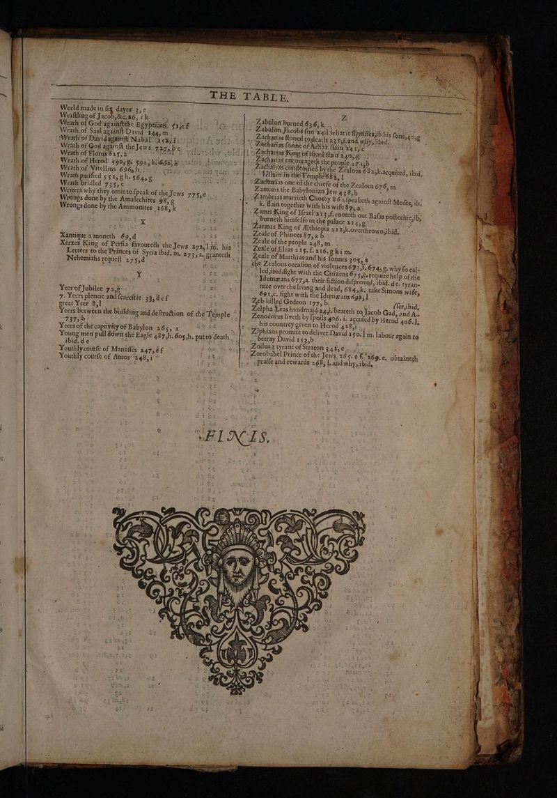Re An mega a « : RE TABIER —— ^ —— — NN  r- ] | daÿes 3,e Wraflling of Jacob, &amp;c.26, i k. | Wrath of God'againftthe Egyptians, fre Ê Wrath of Saul againft David 144,m 4 sit .…Zacharias floned todeath 235,Fand why; ibid. À ‘Wrath of Davidagainft Nabal Cr 58; 1 1: ‘3 Æacharias fonne of Achaz flain 2415C Wrarh of God againfttheJews 7apabe [1 ; fiachárias King of thrach flainz4a,¢ Wrath of Floras 615,4 : LE Te: NAE T Vido egeo: : Zacharias encourageth the people 27 1,b Wrath of Herod’ $9058: $925 k166$ pains bin | Wrath of Vitellius 696, h. 1: € Wrath pacified 5 52,8 h. $64,g sicut: ss Wrath bridled 735, e Writers why they omitto {peak of the Jews 775€ Wrongs done by the Amalechites 98, ¢ e: Wrongs done by the Ammonites 168, k X y d ae Zealeof Phinees 87, a b : FR. Xantique a moneth 69, d ADR ff Zeale of the people 248,m ^. 0 Xerxes King of Perfia favoureth the Jews 272,1m, his ' Zeäle of Elias 2 1s. £. 216, ghim. | ks R Letters to the Princes of Syria ibid, m, 273,2.gtanteth Zeale of Matthias and his fonnes 395, 4 3 Nehemiahs requeft 27 5, d UNT Y | ; E Yeerof Jubilee 72,6 j | 7. Yecrs plentie and (carcitie 33 def great Yeer 8,1 ‘ Yeers between the building and deftru&amp;ion of the 73756 | Yeers of the captivity of Babylon 265, a betray David 153,b ibid. d e Zoilus a tyrant of Straton 34 1s oes E Youthlycoutfe of Manaflés 247,6 f à ‘ Zorobabel Prince of the Jews, 265. e£ 269.¢, obtaineth Youthly courfe of Amos: 248, i ri) Vi 4 Zabülon burned 636,k . : - Zabulon Jacobs fon 24. whatit fignifies,ib his fons , Sacharias condemned bythe Zealoug $82 yk Vflóin initie Témpte 68 +, 1 : Zachnirias one of the chiefe of the Zealot Zamans the Babylonian Jew 438,h Zambrias marrieth Chosby 86 1 fpeaketh à - k. flain together with his wife 87,2, Zamri King of Ifrael 21 3»f. rooteth out Bafas pofteritie.ib, burneth himfelfe in the palace 214,0 Zarzus King of Æthiopia 2 12,k.overchrown,ibid, -acquited, ibid, 15 676, m gainft Mofes, ib; the Zealous occafion of violences 673.£.674, g. why fo ca]- “ded, ibid.fight with the Citizens 67 5st require help of the , Ydumzans 677 ja. their &amp;&amp;ion difproved, ibid. de. tyran- nize over theliving and dead, 684, k, take Simons wife, - 691,c. fight with the Idumæans 692jl Zeb killed Gedeon 177,b ; (— (fer,ibid, Zelpha Leas handmaid 24,1. beareth to Jacob Gad, and A. Zenodotus liveth by fpoils 406. i. accuícd by Herod 466, ]; his countrey given to Herod 428,51 ] m. labour again to , praife and rewards 268; |. and why; ibid,