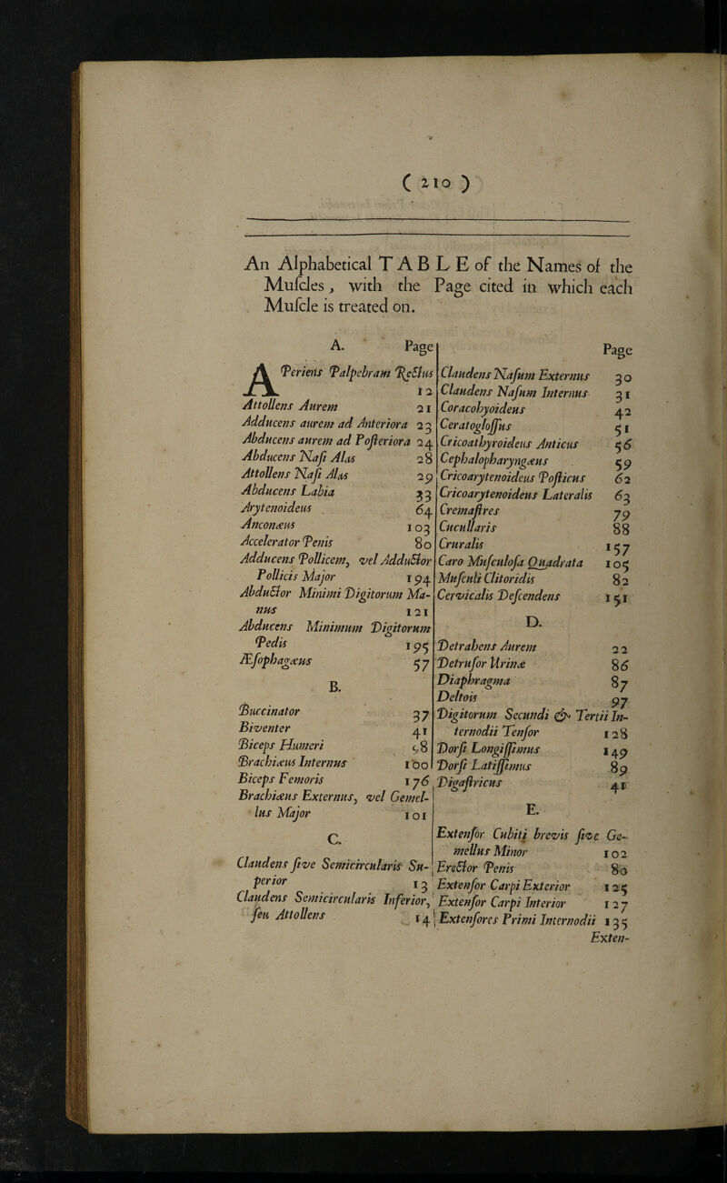 AttoUens Anrem 21 Adducens aurem ad Anterior a 2 3 Abducens aurem ad Pojieriora 24 Abduceus Nafi Alas 28 AttoUens Kafi Alas 2 p Abducens Labia Arytenoideus Anconccus 103 Accelerator Penis 80 Adducens Pollicem^ *vel AdduBor PoUicis Major i AbduBor Minimi Digitorum Ma¬ nus TOT JEfophagccus buccinator Bizfenter biceps Humeri Biceps Femoris Brachmus Externus^ <vel Gemel- C. 37 98 I bo 176 Claudens ISlafum Fxternus Claudens Nafum Internus Coracohyoideus CeratogloJJus Cricoathyroideus Anticus Cephalopharyngceus Cricoarytenoideus Pojlicus Cricoarytenoideus Lateralis Cremafires CncuUaris Crnr alls Caro Mufculofa Quadrata Mufculi Clitoridis Cer^vicalis befcendens betrahens Aurem betrufor Urinae Diaphragma Deltois 22 ^6 ^7 97 bigitorum Secundi ^ Tenii ln- ternodii Tenfor 128 borfi Longiffimus borji Latijpmus gp bigaflricus Extenfbr Cubiti brevis meUus Minor 102 Extenfor Carpi Exterior 125 Extenfor Carpi Interior 127 Extenfores Primi In ternodii 13^ Exten- <