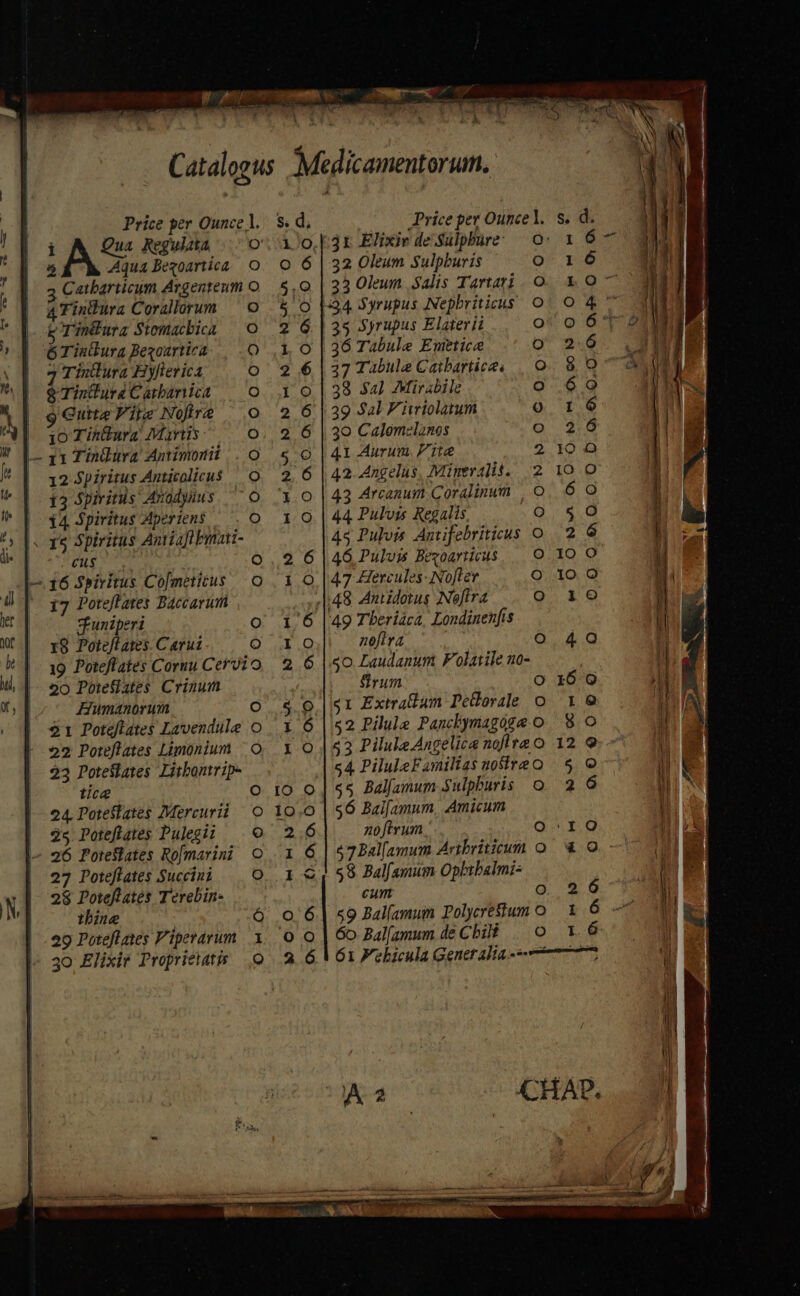 | j | ; | Price per Ounce. Aqua Bezoartica O Catharticum, Argentenm O 4Fintura Corallorum 9 . & TinEara Stomachica 6Tiakura Bezourtica \ | 7 Tintlura Fyfterica \) STintura Carbariica 9 Gutte Vite Nofire 10 Tintura’ Martis — 1 Tindura Antimonii 12 Spiritus Anticolicus 13 Spiritus Anodyius 14 Spiritus Aperiens \ x6 Spiritus Antiaftkmiati- ROUS 16 Spiritus Cofmeticus oO 17 Poteftates Baccarum Funipert fo) 18 Poteftares Carui a) 19 Poteftates Cornu Cervio | 20 Potefiztes Crinum / \ Elumanorum fe) 21 Poteftates Lavendule o 22 Poteftates Limonium Oo 23 Poteftates Lithontrip- | tice 24, Potetates Mercurii 25 Poteftates Pulegii ~ 26 Pote&ates Rofmarini 27 Poteftates Succint 28 Povefates Terebin- thine 29 Poteftates Viperarum 30 Elixir Proprietats COAL AHRDOBROMOOADS NO WO A 0 -OFo Oo. AAO O NON ae ID AS ia ee Wan. 3 Elixiv de'Sulphire: 32 Oleum Sulpburis 33 Oleum Salis Tartari 34 Syrupus Nepbriticus 25 Syrupus Elaterit 36 Tabule Emettice 27 Tabula Catharticas 33 Sal Mirabile 39 Sal Viirtolatum 30 Calomelinos 41 Aurum Vite 42. Angelus, Mineralis. 43 Arcanum Coralinum 44 Pulvis Regalis 48 Pulvis Antifebriticus 46 Puluis Bezoarticus 47 Hercules Nofter 49 Theriaca. Londinenjis nofira 50. Laudanum Folatile no- Strum O s1 Extraftum Petlorale o 52 Pilule Panchymagoge.o 53 Pilule Angelica nofitao 54 PiluleF amiltas nosireo 55 Balfamum Sulphuris 0 56 Balfamum, Amicum o00000N POEeCOO000000 see a) ea Ke OONM QOO WP BF OCON OO wm eK et 6>Ballamum Arthriticum oO 58 Balfamum Opbtbalmi- cum O 59 Ballamum Polycrestum O 60 Balfamum deChil# © d. © NV Or AW © 0 4 % OVO QV O VBaDo.oAAF OO AN AOoegoodg