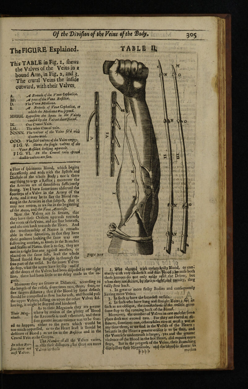 The FIGURE Explained. This TABLE in Fig. i. fliews the Valves of the Veins in t bound Arm, in Fig* 2. and 5, The crural Veins the infidc OUtward> with their Valves, ^-Sr^nchofthe jgpj ^ part of the Vena I>. j’ljgy'en* Aiodian^. ^ jJranch of Vtn^ Cephahed, (f K>hichtheMediana0asjoyned.^ HHHH. Reprefent the knots in the yeip^f caufedi>y the Valves thert^lac^d, IK. One Cmral Vein. LM. . The other Crural vein.^ NNNN. The'valves of the Veins pi a mtlf Cotton-wooL QOQ, The paid vtti'ves of the Veins empty • V, shews thepngle valves of tk? Vena SapUfd. looking ttpvards. FIG. VI. Crural vein epensd double valves are feen. tA$LE i]y If Of ?Iux of fpirituous Blood, which begin? cceiilvely and ends with the Syftole and iaftolcof the whole Body} nor is there ly thine to urge a Reflux } moreover the e Arteries are ofthcmfelvcs fufficiently ons. Yet I have foraetiraes obferved th« otllepsofaValve in the Artery of the rra, and it may be to flay the Blood ruli¬ ng in the Arteries in that fubjeft, that 1C ay not return, as we fee in the beginning 'the Aortai and the Vena .Arteriofa. Islow the Valves are fo fituatc, that ey have their Orifices upwards towards e roots of theVeins, and are (but beneath, id alwaies look towards the Heart. And e workmanfliip of Nature is remark- .le in their fituation, in that they have eir poftures looking the fame way one llowing another, as knots in the Branches id Stalks of Plants, that is to fay, they are )t in a right line one againft another, or acedon the fame fide^, lead the whole ;Ood fcould flow ftveight m through the se part of the vefifel. So the lovver Valves j flop, what the upper have flip : an i , 1 the doprs of the Valves had been difpofed in one right ‘ertlK« had bem little or no delay made m the 'Moreover they are fituate at Diaances, atcording to lelenathofthcvcCrel, fometimestwo,three, fo“ti°‘ re SnV's dihance; that ifthe Blood by fom= default lOiild ^e compelled to How backwards, and Ihould pa6 ;ruppct Valves, falling on upon the ether Valves fol- iwine, it might be flopped and hinderecL ' , ‘ ^ As to their Magnimdt they are «-eat^ heir Mao- where by reafon of the plenty of Blood \tude. ^ the Recourfe is mod vehement, and there fore greater inconvenience was to be fe^- i to happen, either to the parts wluch • would ^ )omuchoppre(red, or to the Heart lead it fhould ^ editutc of Blood } as we fee in the JRafilica and m tne rural Vein at the Groyns. .rural vein n what Per- 35 aifo their diftajigcs j for there are more ns there are Valves ip thpfe '.of Valves. ■ • : .f j. Wbo abpiy)4 with rael^ijcKolly Wood, orcon^ trarily with vew chfderick arid diin ttood } Bfcaufe both thofe humors do pot only eafily r^fl chc Driver, ut when they are driyen, by fPPUity, tnej ^^^l^.^lTgSormore flefhy Bodies and confeciuently having more Veins, ?. Infuchashavethebroadefl-veffels.) , 4. Infuch v^ohavelQpgandftrcigbt'Vftt#S.i,f9C H* fucb as are oblige, the oro^edoeifs iMdie^ fi^ves fome dpp to th§ running back of the Blood. - , ^ . Moreover, ^enumberofVdlvesiOsOPf place doth not exceed two. . Fen: they dances, fomtiraes one, othcrwhiles at ® any tinSe three, as wefind in the VelT^s of the Hearn : bccaule in the Heart a greater orifice ts to ^ the Ventricle underneath is larger, - yea a^ the greatec violence of the Blood in the hot Hiart, .did vcqmtet i^e flops, But in the of*® diininilheytVirMugnnu^e, aAdthe W?od« ‘**'*^1“ Bbba r