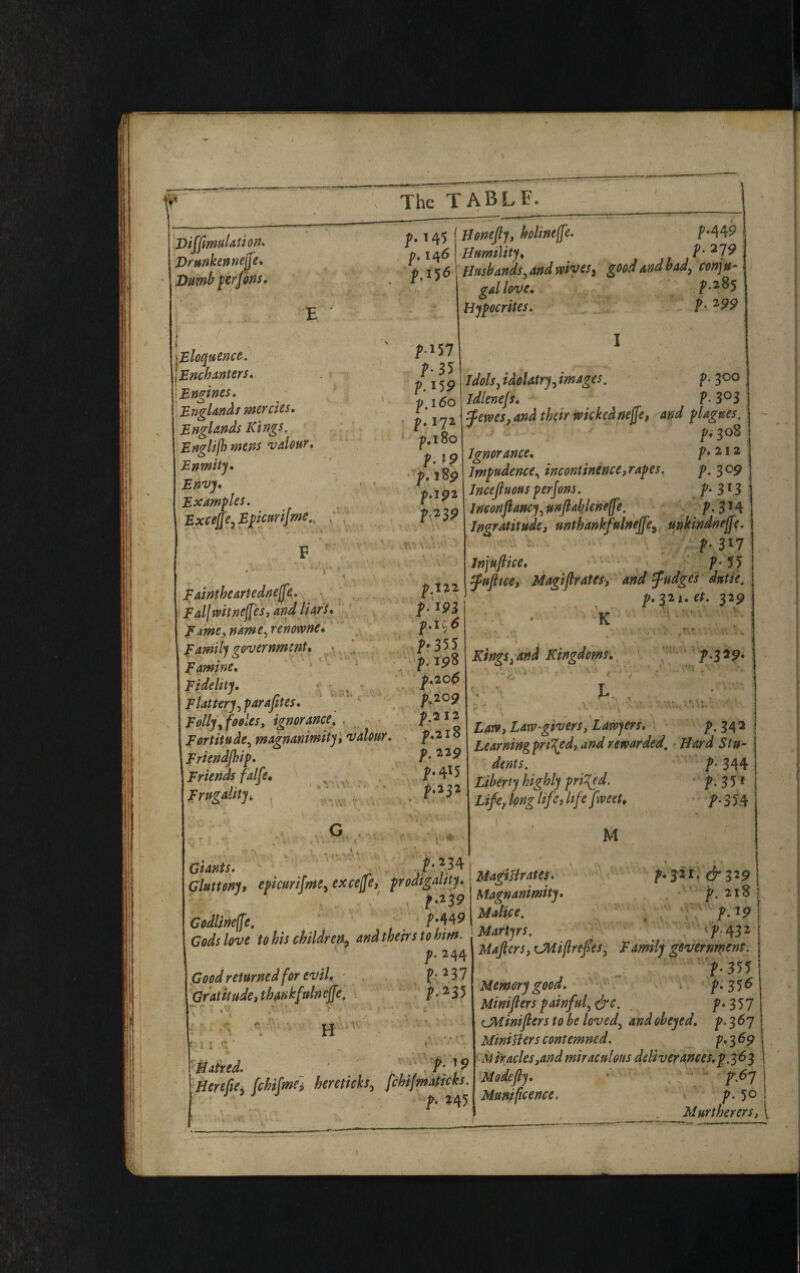 - - ...-- « The TABLF. ! Difftmulation. Drunken neffe. Dumb per Jons. E p ?• i45 P146 f.156 Honefty, holineffe. p.449 Humility, p*a79. Husbands, and wives, good and bad, conju¬ gal love. p.285 Hypocrites. p. 299 f i \Eloquence. JEnchanters. Engines. Englands mercies. Englands Kings. Englijh mens valour. Enmity. Envy. Examples. Excejfe, Epicurijme. ' p.157 P-35 p.i59 p.160 p.172 p. 180 p. *9 p. 189 p. 192 p.239 I Idols, idolatry, images, idlenejs. ffewes, and their wicked neffe, Ignorance. Impudence, incontinence,rapes Inceftuous perjms. Inconftancy, unft able neffe. Ingratitude, unthankfulneffe, p. 200 P. 3°3 plagues. p. 308 p. 212 p. 3°9 P- 31,3 p.3M unkindneffe. Faintheartedneffe. Falf witness, and Hurt. F me, name, renowne. Family government* Famine. c\v;* ■tX 41 Flattery parafites. Folly, fooles, ignorance. Fortitude, magnanimity, valour. Friendfhip. Friends falfe. Frugality, .v p.Hi f-191 p.i c6 ?-355 p.198 p.206 p.2°9 p. 2 12 p. 21 8 />. 229 P-415 p.232 p- 317 In juft ice. p- 55 fufttce, Magiftrates, fudges dutte, p. 321. 329 K 'v Kings, and Kingdoms. r ~ 'f < * ^ v'^ ' ‘ f ‘ t. w p.329- p. 342 £<iry, Law-givers, Lawyers. Learning priced, and rewarded. 5/»- p- 344 Liberty highly priced. p. 35 1 Life, long life, life fweet. p. 3 54 M »« * * ' ’ ’ 'a -- * %r* t v Vi- * A** « Giants. ' ,/>*?.34. *MK <*<#> ?«%%; Cedlineffe. M49 Mfg. Gods love to his children, and theirs to him. Martyrs. p.244 p.237 P- 235 Good returned for evil. Gratitude, th^nkfulneffe. \  -v; ■' v ' H f 1 3 1 1 'flatted. , P'f* 9 Here fie, fchifme} hereticks, fchifmaticks p.321. <^329 p. 218 . p.^9 p.432 4fters, CMijlreftes, F amily government. p. 355 Memory good. p.356 Minifters painful, drc. p-357 ^Minifters to be loved, and obeyed, p. 367 MiniTters contemned. p»3^9 Miracles,and miraculous deliverances.p.363 Modefty. pr.6y p. 245 Munificence p. 50 AlurthpYPrs.