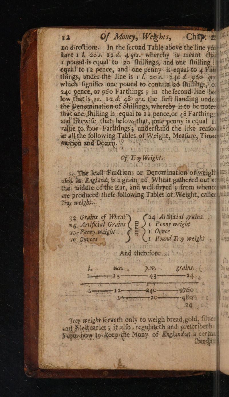 PO 12 Of Monty, Weights, «Chapy-ay) * no directions. In the fecond Table above theline you), hare 1 L205. ¥2-d. 4 qrs.* whereby “is: meant thai)!” 1 pound-is equal’to 20 ‘fhillings, and one fhilting |); equal to 12 pence, and one penny is-equal to 4 Fan)” things, under-thé line is 1 /. 20-892 40 2-960 Grn) which fignifies one pound to contaiy 26 fhillitigs,'<cc) 240 pence, or 960 Parthings ; in the fecond: hme ‘bed! low thatis,zs..12.d, 48° grs. the firft flanding undech™” the Denomination of Shillings, whereby is-to be-notes))'” that one, fhilling is..equal te 12. pence,or 48 Farthing2j% and Itkewife. thats belowe,that, jone penny is equal fh aa value. to, four -Farthings underftaiid the: like reafoo}i\’ st allthe following Tables.of Weight, Meafure, Timed”! a ee oe % Merion and Dozen. \ Of Troy Weight. 2. The leat Fradions or Denomination ofiweigt!} i! ged im: England; is a'gratn’ of Wheat gathered out cd) iii the: middie. ofthe Ear, and welbdryed s::from whenco} «i ave produced thefe following Tables iof Weight, callec{) #0! Tray weights... > | xe. Grains of Wheat 24 Artéfttial grains a4. Artificial Grains (8 J 1 Penny weight 40> Fennypmweight... ¢ % ) i. Ounce aw. Ounces 1 Pound Troy weighi And therefore: « Be. RUA»... p.W. grains. Be a Eg eg lag RRS Cane Rua BUR 207: RTI ES | heer | 2p GO OO | : [teat 20 meen ABQ) FE | 24 “troy weight ferveth only to weigh bread, gold, filve ane PAedtuarics 5 it.alfo, regulateth and. preforibeth Foruehow tos Keeprttic Mony. of Englandat-a ‘ce a a ee Se oe % oe 5 eeinitice CA aa stands