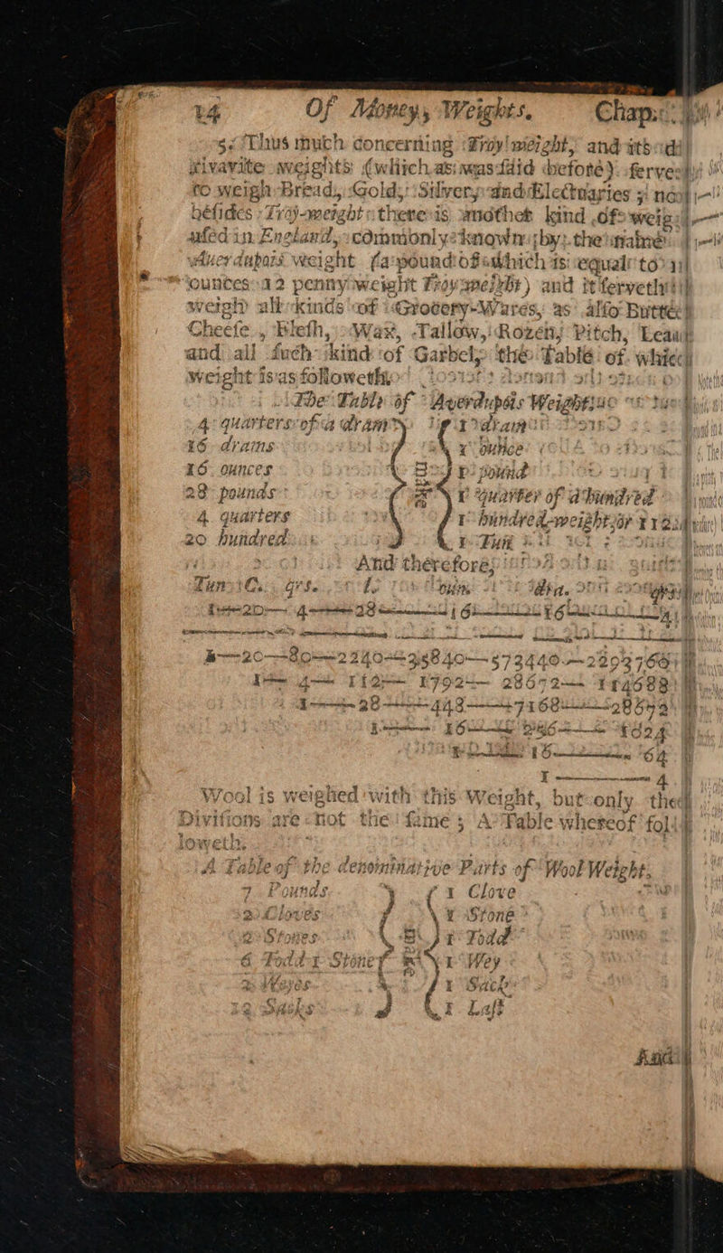 eo OF disney Weights. Chapin.) </Thus mutch doncerning Foy! mez tht, and ats ia 5 &amp; &amp; xivavite >: Wicketths (whitch asi nas faid ‘betora) fervedy to weigh Bread: Gold: '/Silvenp-and dflecuaries + 3! Nagi! béfides » Traj- mae ight thene 18 nde ee kind .of: ‘weig: i— : ued in, Engk aud. ¢ commonly2known iby: thetinralrés | i wer dupars weight (a pound: ofamhich as: ps to> 4) | founctes: 12. per any weight Froysnesrht) and itfervethr weigh) allkinds ‘cof iGro¢ery- ae as alo Butte! Gheefe , Bleth, Wax, -Tallow,' Rozen; Pitch, ‘Leaut and all duch:skind ‘of ‘Garbel; ‘the Table Of. whic weight is 1s Sollowettu Osis Eb OO : Fie: Table of Aeerapl Weigop Le tye 4° quarters ofa why Dataa® 9182 16. drams o% X buvice 16. ounces ‘ 3 if pound : e ae pe 22° pounds: ox AON Y Guavtey af ia bat ded Hh wind 4. quarters aN 1 bain: dyed weight sor 8 2:3 fri 20 hundreds. roy PF EN xt | And therefore: non ola). gud TunOs Ges. bs tos ges Tk bg, 200i 290 “gil I ete FC emer aveeiiidediclnd; f Gino § OR | EEmee ctr meee my AF inten peemnonalapi tn nea ee Ree A a he a a ee an 20-—-- ah jm? 240+ 3588 40 8734 £40. m= 229 2760 i) Desig Tig Koes 286ra— 114688 i x A Te Le | Ro ee ee a Behe § ets oy 4 i Vit: this WV ett, but only the ! i¢ ‘fame 5 A’Pable whereof’ fol if A Table of the denointiative Parts of ‘Wool Weight + Pounds ) {1 Clove i » lan ce j \ ¥ Stone . Stones: \ BU aqiad j c Paes: SiPY 2 STONE F -% \ Lowey a’ | > ( % / I Sach f f ; % 2 Laff |