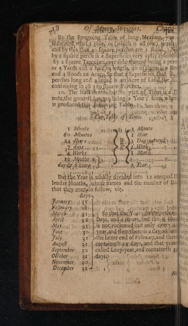 Ol ober December a ~ 3 to LAD OO peed &amp; ~ “s } te kt bt ( We G2 wo US WW up aaj GO Eh wR my een igen nmeenes af as) ) © ere os bass) te Gt , pada son p> fd “ A a f ¥ &amp; <' &amp; bo Yaad es rt pat) _— —_ o pn yore al oa 2 ee z ot i es “ Progpt a ; Aeeeea ah] 8 pro defines Heowso Pathe. 4 35 pr duc Eck LEIS ~hO ROW 1D r AQIS ‘y . 5 y a a L 4 4 7 .  hI mi f 4 . LAG My. g ry L t 34 bs 0) SFhe< Table of \ Fir hey x4 EMeS £ a0 &amp; Vv LAiFrve % ¢ 4 + th Ps p : fZOHYF att ie urd ysis 2 AAA . pag 33) (5h anagem rere . > : ait L Tears aie | = nine oy ET Topp q 4 ; eee, dil’ divided j ntG 12. 8h Lab J fa wamec and oo penher Ot Ft Oie Names aha Chae NUAMOCT OF bee 904 talint PP HL FOMOW, Uke Days, and-¢, Hpurs, out thc. } $ not;reckoned-byt only exety.d jear,and thenjthere3s a. dayaddde elatter end of February,and ther pA a nr KA a cantainatl e9\days,and that yeai called Leap-year,and containeth 3 . pt | - or mage Sen See oer