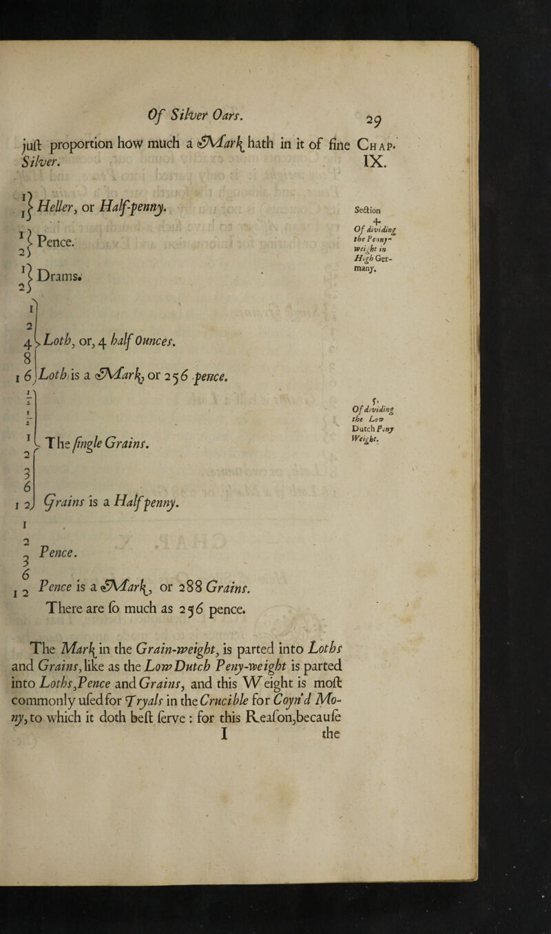 juft proportion how much a Shfarl^hath in it of fine Chap* Silver. IX. Hellery or Halfpenny. 11 Pence. 2) 1 i Drams.1 2) Se&ion 4* Oj dividing the Penny- Weight in High Ger¬ many. 4yLoth, or, 4 /Wf Ounces. 8 Lotbiis a SvLarl^ or 256 1 \ 1L T ha /ingle Grains. 3 6 1 2. ✓ (jrains is a penny. f> , 0/ dividing the Low Dutch Weight. ~ Pence. 3 ( j 2 P^c? is a SVfarl^y or 288 Grains. There are fb much as 25b pence* The Margin the Grain-weight, is parted into Loths and Grainsylike as the LowDutch Peny-weight is parted into LothsyPence on&GrainSy and this Weight is moft commonly ufedfor Lryals in theCrucible for Coynd Mo- to which it doth beft ferve : for this Reafon,becaufe I the