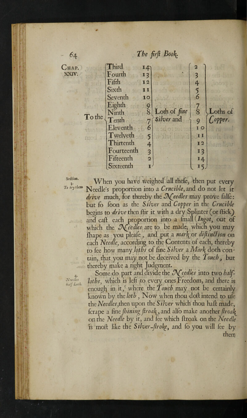 9 6 4 Chap. XXIV. The firft Bool To the Third 144 /■ 2 Fourth 13 c 3 Fifth 12 4 Sixth 11 5 Seventh 10 c - 1 J - - ■ c 6 Eighth 9 r ( - ■••1? • l - *rj _ _ 1 Ninth 8 Loth of tine 8 > T enth 7 r Silver and . 9 Eleventh 6 - r - - w - 1 0 Twelveth 5 * , : \ » V- ^ ; ‘ 11 Thirtenth 4 12 Fourteenth 3 *3 Fifteenth 2 14 Sixteenth 1 / Loths of C°pfer- Se&ion, 3 When you have weighed all thefe, then put every io try them j^eec[le*s proportion into a Crucible y and do not let it drive much, for thereby the Chfeedles may prove falfe: but fo foon as the Silver and Coffer in the Crucible begins to drive then ftir it with a dry Splinter (or flick) and caft each proportion into a fmall l Ingot, out of which the 3\(jedles are to be made, which you may fihape as you pleafe, and put a marl^ or diftin&ion on each Needle, according to the Contents of each, thereby to fee how many loths of fine Silver a MarJ^doth con¬ tain, that you may not be deceived by the Touch, but thereby make a right Judgment. Some do part and divide the 3\fejedks into two half- lot bs, which is left to every ones Freedom, and there is enough in it/ where the Touch may not be certainly known by the loth , Now when thou doft intend to ufe the Needles,then upon the Silver which thou haft made, ferape a fine fining ftroaand alfo make another flroal\ on the Needle by it, and lee which ftroak on the Needle is moft like the Silver-flrofy, and fo you will fee by them 4* Needles half Loth.