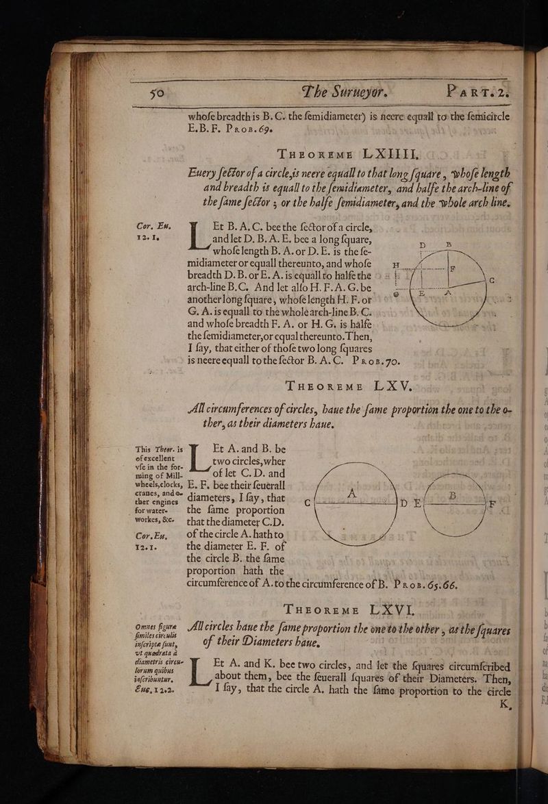56 The Surueyor. Parti2. ” whofe breadthis B.C. the femidiameter) is neere equall to: the femicircle E.B.F. Pros. 69 THuetornemMe LXIIII, . Euery fe€tor of a circle,is neere equall to that long (quare, whofe length and breadth is equall to the fenidiameter, and halfe the arch-line of the fame fector ; or the halfe femdiameter, and the whole arch line. Cor, Ex. Et B. A.C. bee the fector of a circle, 12-1. [rai D. B.A. E. bee a long fquare, whofelength B. A. or D.E. is the fe- : midiameter or equall thereunto, and whofe Re ORS breadth D. B. or E. A. is equall to halfe the arch-line B.C. And let allo H. F.A.G.be. another long fquare, whofe length H. F. of G, A. is equall to the wholearch-line B.C. and whofe breadth F. A. or H. G, is halfe the femidiameter,or equal thereunto. Then, I fay, that cither of thofe two long {quares is neereequall tothe fector B. A.C. Pxos.70. THEOREME LXY, All circumferences of circles, baue the fame proportion the one to the o- ther, as their diameters haue. This Theor. is Et A.and B. be of excellent two circles, wher vfe in the for- ming of Mill- of let C.D. and ie _ wheels,clocks, E, F, bee their {euerall a Cj = 4D E / tah cranes, and@e= 4- ther engines diameter Sy J fay > that _ for waters the fame proportion workes, &amp;e- that the diameter C.D. Cor.Ex, of thecircle A. hathto 12.1. the diameter E. F. of the circle B. the fame proportion hath the circumference of A. tothe circumference of B. Pr0oB.65.66. petra ae ba. B  Pe ‘aoe THEOREME LXVI, Giniles cive ules ° 4 Ee. tot, of their Diameters haue, wt quadrata a WO diametvis circie Et A. and K. bee two circles, and let the fa@uares citcum{cribed lorum quibus 7 ; eHbaaiNe: about them, bee the feuerall {quares of their Diameters. Then, EUG, T2020 I fay, that the circle A. hath the fame proportion to the circle K wt Se ea a =e