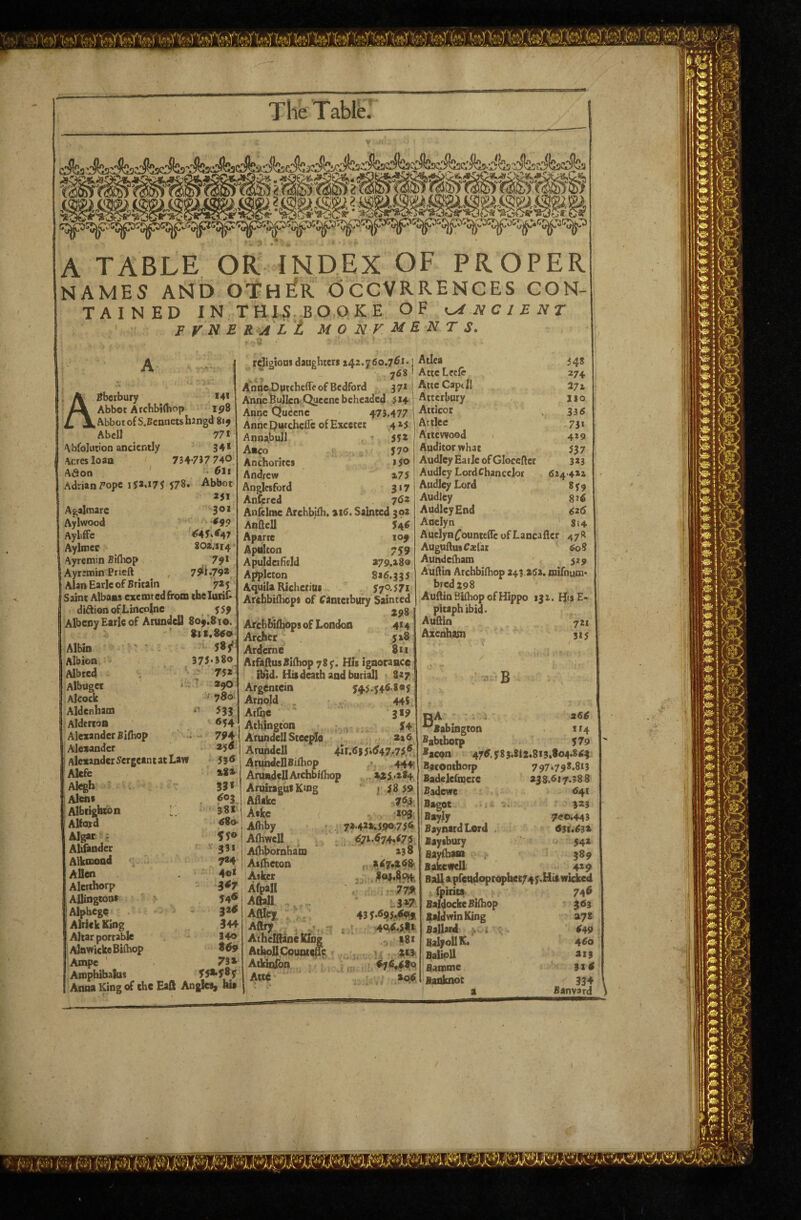 _ A TABLE OR INDEX OF PROPER NAMES AND OTH^R OCCVRRENCES CON¬ TAINED IN THIS BOOKE OF ^^NCIENT pyNERALi monuments. a; ^b«rbury *4* Abbot Archbirtiop 198 Abbot of S.Bennctshangd 819 Abdl 77 i \ bfolution anciently 34* Acres loan 7347J7 740 Afion ^1* Adrian pope 152.I75T78. Abbot 251 Agalmarc 3®* Aylwood ‘4$? Aylffc ^45*447 Aylmec 8O2.114 Ayremin Bifhop 7?* Ayrcroin Prieft 7?^L79* Alan Earle of Britain 725 Saint Albans excmted&om thelurif* didionofLincoJne .. Albeny Earle of ArundcU 809.810. 811.869 Albin ‘ - Albion Albred Albugcc Alcock Aldenham Aldcrron Alexander Bifhop Alexander Alexander Sergeant at Law Alefe AlegH Aleni Albiigbtbn Alford Algar . Alifander Alkmond AUen Alctthorp AJlingtonf ^Alphege AlrickKing Altar portable AlnwickeBilhop Ampe Arophibalas .... Anna King of the Ball Angles, his 375‘58o 752  *90 V 780 533 654 > 794 254 556 &8i 33* 603 381 68O' sy® 331 7*4 4oi J4« 324 344 340 849 73» religions daughters 242.760.741. 768 Anno Dptchefre of Bedford 371 Anne Bulicn. Qucenc beheaded 514 Anne Quccnc 473.477 Anne purcheile of Excecet ,413 Annabull 55* Anco 570 Anchorites 15® Andrew 275 Anglcsford 317 Anfcred 762 Anfcltne Archbifh. 216. Sainted 302 Anftell 746 Aparre 109 Apnlton 75:9 ApuldetHdd 279.280 Appleton 816.335 Aquila Kicheriai ArcbbiHiops of Cametbury Sainted 298 Afchldihops of London 4>i4 Archer jx8 Arderne 811 AtfaftusBifhopySy. His ignorance ibid. Hisdeath and bariall 827 Argentein 545.74^-8® 5 Arnold , 44S Arlhe 3*9 Athingcon . , . Arundell Steeple 226 Anindell 4n.4j5»(y47.7^f AruhdellBifliop v 444 ArundcU Archbjfhop 225..284 Atlea 54* Attc Lcele 274 AtteCapcll 272 Aiterbury 110 Atticor . 336 Attlee 731 Attewood 429 Auditor what 537 Audley Ea rlc of Glocedec 323 624>4»i 859 Audley LordChanccloi Audley Lord Audley Audley End 626 Auclyn 814 Auelyn^oumeileufLancafler 478 Auguftus Caelai 60 S Aundelham 529 Aufiin Archbllhop 243.262. mifnutn* bred 298 Aufiin Bilhop of Hippo 132. His E- pitaphibid. Aufiin 721 Axenhttn 315 nA . 266 ^Babingion 1 r4 ^abthorp 579 ^acon 475.583.8t2.813.804.843 AruiragutKiog Aflake Aske Athby AftiwcU Afhbornha'm Astheton Asker Afpall AOaU Afticy Aftry AthefflaneKibg AthpU.CouoieRf Atkinfon Attd .< 58 59 IPS 72.4*2.590754 671.574.<7;5 238 779 3*7 435-^95^^9 . > 4^6.5«t . 576^0 2o5. Batontborp Badelefinere Badewe Bagoc Bayly BaynardLerd Baysbuiy Baythasa BakeweU 7971798.813 *38.617.38 8 641 323 7e©»443 631.632 54* 389 4*9 Ball a prendoprophec745.His wicked fpirits 745 BaldockeBifiiop 363 Baldwin King 278 Ballard . » 649 BalyoUK. 460 BalioU *13 Batnme 3x5 Banknot 334 a Banvard